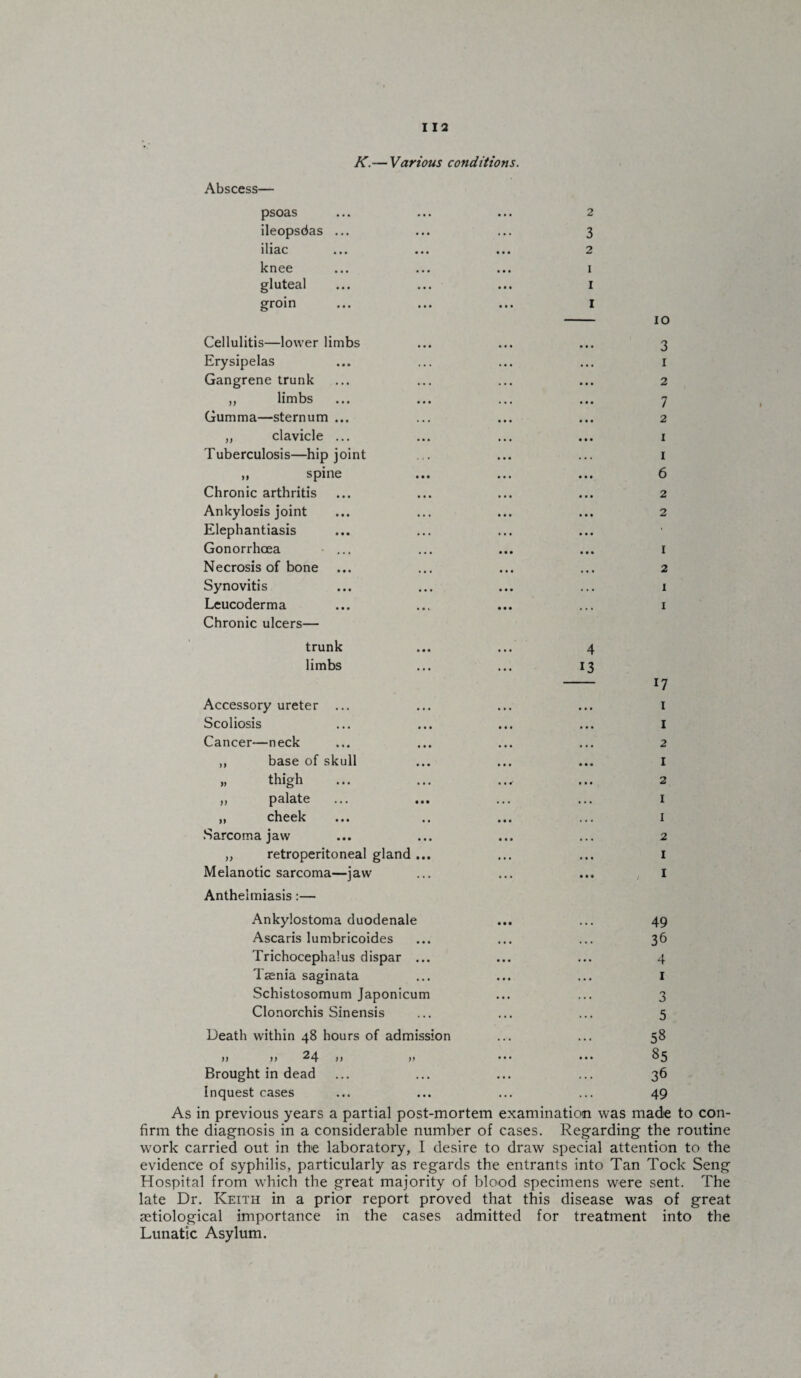 Abscess— K.— Various conditions. psoas ileopsdas ... iliac knee gluteal groin Cellulitis—lower limbs Erysipelas Gangrene trunk ,, limbs Gumma—sternum ... ,, clavicle ... Tuberculosis—hip joint ,, spine Chronic arthritis Ankylosis joint Elephantiasis Gonorrhoea Necrosis of bone Synovitis Leucoderma Chronic ulcers— trunk limbs Accessory ureter ... Scoliosis Cancer—neck ,, base of skull » thigh ,, palate „ cheek Sarcoma jaw „ retroperitoneal gland Melanotic sarcoma—jaw Anthelmiasis:— 2 3 2 I I I - 10 3 1 2 7 .. 2 .. I 1 6 2 .. 2 .. I 2 I I 4 13 — 17 1 1 2 .. 1 .. 2 1 1 2 .. 1 Ankylostoma duodenale Ascaris lumbricoides Trichocephalus dispar ... Tsenia saginata Schistosomum Japonicum Clonorchis Sinensis Death within 48 hours of admission n >> 24 a )> Brought in dead inquest cases 49 36 4 5 58 85 36 49 As in previous years a partial post-mortem examination was made to con¬ firm the diagnosis in a considerable number of cases. Regarding the routine work carried out in the laboratory, I desire to draw special attention to the evidence of syphilis, particularly as regards the entrants into Tan Tock Seng Hospital from which the great majority of blood specimens were sent. The late Dr. Keith in a prior report proved that this disease was of great setiological importance in the cases admitted for treatment into the Lunatic Asylum.