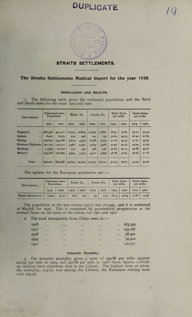 DUPLICATE STRAITS SETTLEMENTS. The Straits Settlements Medical Report for the year 1920. POPULATION AND HEALTH. and Death rates for the years 1919 and 1920. Settlement. Estimated mean Population. Births No. Deaths No. Birth Ratio per mille. Death Ratio per mille. 1919. 1920. 1919. 1920. 1919. 1920. 19*9. 1920. *9*9- 1920. Singapore 380,392 39* >311 10,233 10,803 12,590 13.85* 2690 27-61 33*° 35-40 Labuan 6,922 6,970 219 206 140 *52 3I-63 29-55 20-22 2I'8o Penang 152,642 154,086 4.603 4,553 6,366 5,439 30-16 29-55 4*7* 35-30 Province Wellesley I4I,U5 142,710 4,36i 4.391 3-533 3,928 3090 3077 2504 27-52 Dindings 11,982 12,712 274 355 358 442 2287 2714 29-88 3477 Malacca 153,008 157,069 5,934 5,3*5 4,970 4,898 38-78 33-84 32-48 31-18 Total 846,061 864,858 25,624 25,623 27,957 28,710 30-29 2963 3304 33'2o The figures for the European population are: — Settlement. Estimated mean Population. Births No. Deaths No. Birth Ratio per mille. Death Ratio per mille. 1919. 1920. *9*9- 1920. 1919. 1920. 1919. 1920. 1919. 1920. 9,*5* 207 97 1*4 The population at the last census (1911) was 711,951, and it is estimated at 864,858 for 1920. This is computed by geometrical progression as for normal times on the basis of the census for 1901 and 1911. 2. The total immigrants from China were in: — 1916 1917 1918 1919 1920 183,399 I55T67 58,421 70,912 126,077 Infantile Mortality. 3. The infantile mortality gives a ratio of I94'86 per mille against 212-42 per mile in 1919, and 232-68 per mile in 1918—these figures exclude all children born elsewhere than in the Colony. The highest ratio of infan¬ tile mortality, 21370, was among the Chinese, the Eurasians coming next with 205‘98. IQ