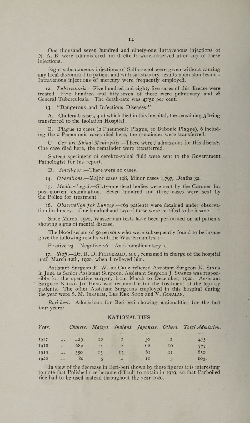 One thousand seven hundred and ninety-one Intravenous injections of N. A. B. were administered, no ill-effects were observed after any of these injections. Eight subcutaneous injections of Sulfarsenol were given without causing any local discomfort to patient and with satisfactory results upon skin lesions. Intravenous injections of mercury were frequently employed. 12. Tuberculosis.—Five hundred and eighty-five cases of this disease were treated. Five hundred and fifty-seven of these were pulmonary and 28 General Tuberculosis. The death-rate was 47'52 per cent. 13. “Dangerous and Infectious Diseases.” A. Cholera 6 cases, 3 of which died in this hospital, the remaining 3 being transferred to the Isolation Hospital. B. Plague 12 cases (2 Pneumonic Plague, 10 Bubonic Plague), 6 includ¬ ing the 2 Pneumonic cases died here, the remainder were transferred. C. Cerebro-Spinal Meningitis.—There wfere 7 admissions for this disease. One case died here, the remainder were transferred. Sixteen specimens of cerebro-spinal fluid were sent to the Government Pathologist for his report. D. Small-pox.—There were no cases. 14. Operations.—Major cases 198, Minor cases 1,797, Deaths 32. 15. Medico-Legal.—Sixty-one dead bodies were sent by the Coroner for post-mortem examination. Seven hundred and three cases were sent by the Police for treatment. 16. Observation for Lunacy.—169 patients were detained under observa¬ tion for lunacy. One hundred and two of these were certified to be insane. Since March, 1920, Wasserman tests have been performed on all patients showing signs of mental disease. The blood serum of 50 persons who were subsequently found to be insane gave the following results with the Wasserman test: — Positive 23. Negative 26. Anti-complimentary 1. 17. Staff.—Dr. R. D. Fitzgerald, m.c., remained in charge of the hospital until March 12th, 1920, when I relieved him. Assistant Surgeon E. W. de Cruz relieved Assistant Surgeon K. Siniia in June as Senior Assistant Surgeon, Assistant Surgeon J. Suares was respon¬ sible for the operative surgery from March to December, 1920. Assistant Surgeon Kheng Jit Heng was responsible for the treatment of the leprosy patients. The other Assistant Surgeons employed in this hospital during the year were S. M. Ikrarim, Lee Kek Soon and V. Gopalan. Beri-beri.—Admissions for Beri-beri showing nationalities for the last four years: Year. Chinese. NATIONALITIES. Malays. Indians. Japanese. Others. Total Admission. — — — — — — 1917 429 10 2 30 2 473 1918 682 15 8 62 10 111 1919 550 15 13 61 11 650 1920 80 5 4 11 3 103. In view of the decrease in Beri-beri shown by these figures it is interesting to note that Polished rice became difficult to obtain in 1919, so that Parboiled rice had to be used instead throughout the year 1920.