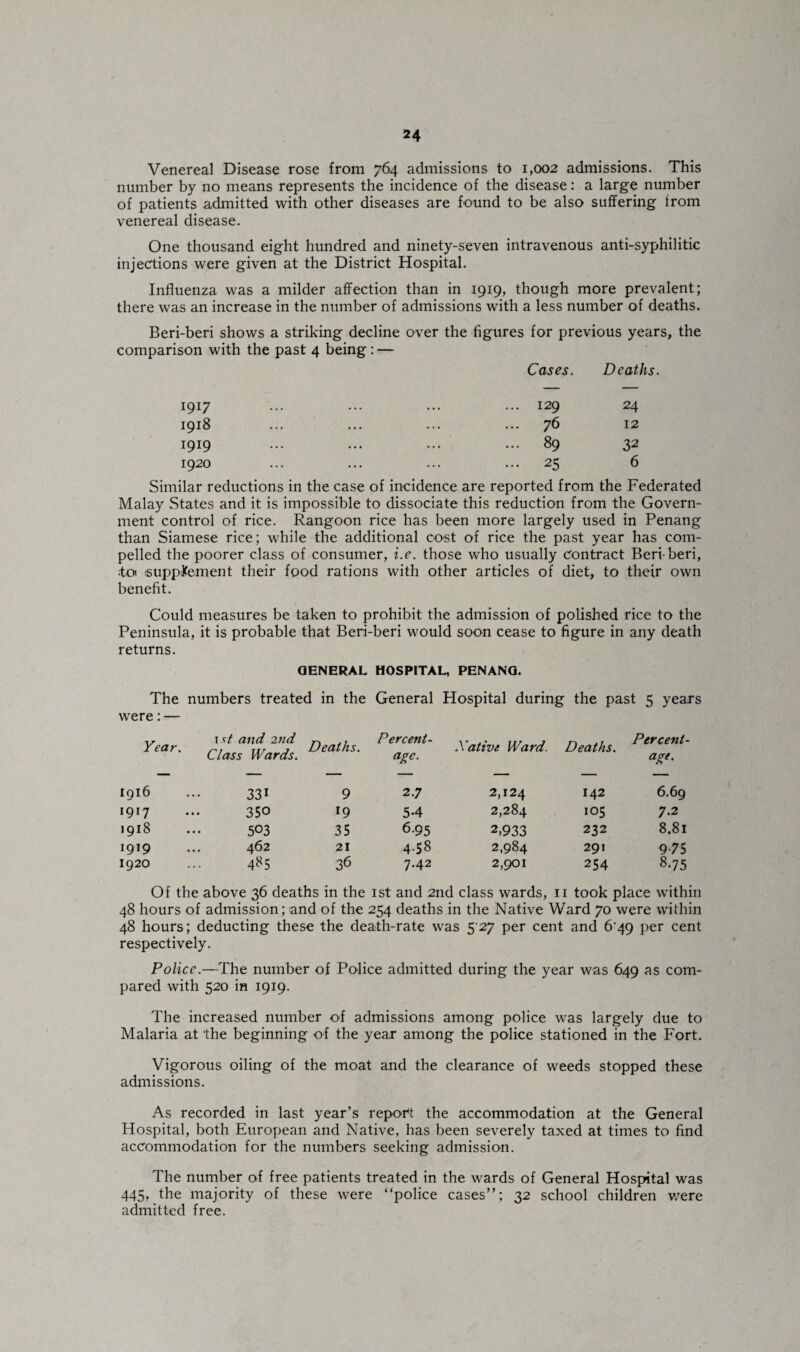 Venereal Disease rose from 764 admissions to 1,002 admissions. This number by no means represents the incidence of the disease: a large number of patients admitted with other diseases are found to be also suffering from venereal disease. One thousand eight hundred and ninety-seven intravenous anti-syphilitic injections were given at the District Hospital. Influenza was a milder affection than in 1919, though more prevalent; there was an increase in the number of admissions with a less number of deaths. Beri-beri shows a striking decline over the figures for previous years, the comparison with the past 4 being : — 1917 1918 1919 1920 Cases. Deaths. 129 24 76 12 89 32 25 6 Similar reductions in the case of incidence are reported from the Federated Malay States and it is impossible to dissociate this reduction from the Govern¬ ment control of rice. Rangoon rice has been more largely used in Penang than Siamese rice; while the additional cost of rice the past year has com¬ pelled the poorer class of consumer, i.e. those who usually Contract Beri beri, tot supplement their food rations with other articles of diet, to their own benefit. Could measures be taken to prohibit the admission of polished rice to the Peninsula, it is probable that Beri-beri would soon cease to figure in any death returns. GENERAL HOSPITAL, PENANG. The numbers treated in the General Hospital during the past 5 years were: — Year. 1 st and 2nd Class Wards. Deaths. Percent- age. Xative Ward. Deaths. Percent- age' 1916 331 9 2.7 2,124 142 6.69 1917 350 19 54 2,284 105 7.2 1918 503 35 6-95 2,933 232 8.81 1919 462 21 4.58 2,984 291 9-75 1920 4^5 3b 7.42 2,901 254 8.75 Of the above 36 deaths in the 1st and 2nd class wards, 11 took place within 48 hours of admission; and of the 254 deaths in the Native Ward 70 were within 48 hours; deducting these the death-rate was 527 per cent and 6'49 per cent respectively. Police.—The number of Police admitted during the year was 649 as com¬ pared with 520 in 1919. The increased number of admissions among police was largely due to Malaria at 'the beginning of the year among the police stationed in the Fort. Vigorous oiling of the moat and the clearance of weeds stopped these admissions. As recorded in last year’s report the accommodation at the General Hospital, both European and Native, has been severely taxed at times to find accommodation for the numbers seeking admission. The number of free patients treated in the wards of General Hospital was 445, the majority of these were “police cases”; 32 school children were admitted free.