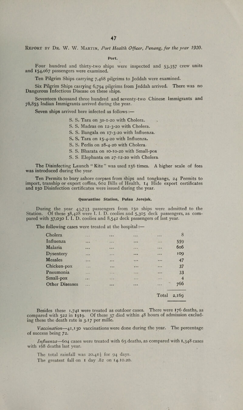 Report by Dr. \V. W. Martin, Port Health Officer, Penang, for the year 1020. Port. Four hundred and thirty-two ships were inspected and 53,357 crew units and 154,067 passengers were examined. Ten Pilgrim Ships carrying 7,468 pilgrims to Jeddah were examined. Six Pilgrim Ships cairying 6,794 pilgrims from Jeddah arrived. There was no Dangerous Infectious Disease on these ships. Seventeen thousand three hundred and seventy-two Chinese Immigrants and 78,855 Indian Immigrants arrived during the year. Seven ships arrived here infected as follows:— S. S. Tara on 30-1-20 with Cholera. , S. S. Madras on 12-3-20 with Cholera. S. S. Bangala on 17-3-20 with Influenza. S. S. Tara on 15-4-20 with Influenza. S. S. Perlis on 28-4-20 with Cholera. S. S. Bharata on 10-10-20 with Small-pox S. S. Elephanta on 27-12-20 with Cholera. The Disinfecting Launch “ Kite ” was used 156 times. A higher scale of fees was introduced during the year. Ten Permits to bury ashore corpses from ships and tongkangs, 24 Permits to import, tranship or export coffins, 602 Bills of Health, 14 Hide export certificates and 150 Disinfection certificates were issued during the year. Quarantine Station, Pulau Jerejak. During the year 43,733 passengers from 150 ships were admitted to the Station. Of these 38,428 were I. I. D. coolies and 5,305 deck passengers, as com¬ pared with 37,030 I. I. D. coolies and 8,542 deck passengers of last year. The following cases were treated at the hospital:— Cholera ... ... ... ... 8 Influenza ... ... ... ... 559 Malaria ... ... ... ... 606 Dysentery ... ... ... ... 109 Measles ... ... ... ••• 47 Chicken-pox ... ... ... ... 37 Pneumonia ... ... ... ••• 33 Small-pox ... ... ... ••• 4 Other Diseases ... ... ... ••• 766 Total 2,169 Besides these 1,741 were treated as outdoor cases. There were 176 deaths, as compared with 522 in 1919. Of these 37 died within 48 hours of admission exclud¬ ing these the death rate is 3.17 per mille. Vaccination—41,130 vaccinations were done during the year. The percentage of success being 72. Influenza—604 cases were treated with 65 deaths, as compared with 1,348 cases with 168 deaths last year. The total rainfall was 20.4 O for 94 days. The greatest fall on 1 day .82 on 14.10.20.