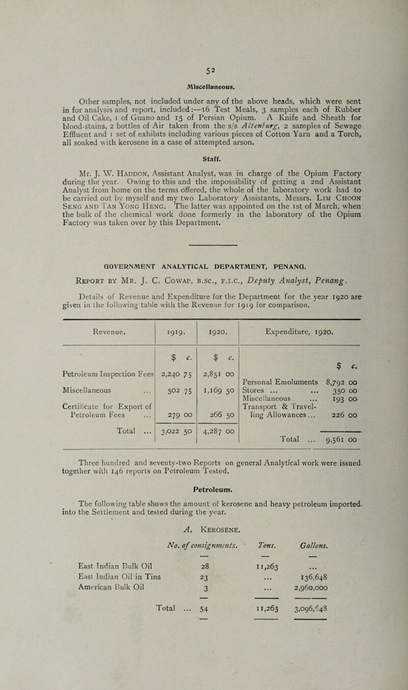 Miscellaneous. Other samples, not included under any of the above heads, which were sent in for analysis and report, included:—16 Test Meals, 3 samples each of Rubber and Oil Cake, 1 of Guano and 15 of Persian Opium. A Knife and Sheath for blood-stains, 2 bottles of Air taken from the s/s Altenlurg, 2 samples of Sewage Effluent and 1 set of exhibits including various pieces of Cotton Yarn and a Torch, all soaked with kerosene in a case of attempted arson. Staff. Mr. J. W. Haddon, Assistant Analyst, was in charge of the Opium Factory during the year. Owing to this and the impossibility of getting a 2nd Assistant Analyst from home on the terms offered, the whole of the laboratory work had to be carried out by myself and my two Laboratory Assistants, Messrs. Lim ChoOn Seng and 1'an Yong Heng. The latter was appointed on the 1st of March, when the bulk of the chemical work done formerly in the laboratory of the Opium Factory was taken over by this Department. GOVERNMENT ANALYTICAL DEPARTMENT, PENANG. Report by Mr. J. C. Cowap, b.sc., f.i.c., Deputy Analyst, Penang, Details of Revenue and Expenditure for the Department for the year 1920 are given in the following table with the Revenue for 1919 for comparison. Revenue. 1919. 1920. Expenditure, 1920. $ c. $ c. $ c. Petroleum Inspection Fees 2,240 75 2,851 00 Personal Emoluments 8,792 00 Miscellaneous 502 75 1,169 50 Stores ... ... 350 00 Miscellaneous ... 193 00 Certificate for Export of Transport & Travel- Petroleum Fees 279 00 266 50 ling Allowances... 226 00 Total ... 3,022 50 4,287 00 Total ... 9,561 00 Three hundred and seventy-two Reports on general Analytical work were issued together with 146 reports on Petroleum Tested. Petroleum. The following table shows the amount of kerosene and heavy petroleum imported into the Settlement and tested during the year. A. Kerosene. No. of consignments. Tons. Gallons. East Indian Bulk Oil 28 11,263 • • • East Indian Oil in Tins 23 • • • 136,648 American Bulk Oil 3 • • • 2,960,000