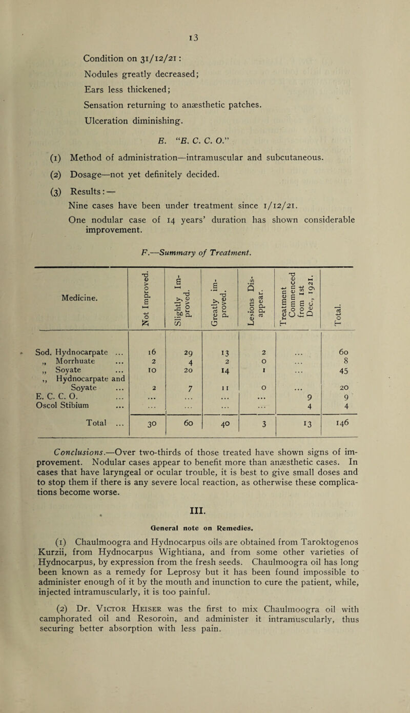 Condition on 31/12/21: Nodules greatly decreased; Ears less thickened; Sensation returning to anaesthetic patches. Ulceration diminishing. E. “E. C. C. O.” (1) Method of administration—intramuscular and subcutaneous. (2) Dosage—not yet definitely decided. (3) Results: — Nine cases have been under treatment since 1/12/21. One nodular case of 14 years’ duration has shown considerable improvement. F.—Summary of Treatment. Medicine. Not Improved. Slightly Im¬ proved. Greatly im¬ proved. Lesions Dis¬ appear. Treatment Commenced from 1st Dec., 1921. Total. Sod. Hydnocarpate ... 16 29 13 2 60 ,, Morrhuate 2 4 2 0 . . . 8 ,, Soyate 10 20 14 1 • • . 45 ,, Hydnocarpate and Soyate 2 7 11 0 • • • 20 E. C. C. 0. * • • ... • • • • • • 9 9 Oscol Stibium ... ... ... 4 4 Total 30 60 40 3 13 146 Conclusions.—Over two-thirds of those treated have shown signs of im¬ provement. Nodular cases appear to benefit more than anaesthetic cases. In cases that have laryngeal or ocular trouble, it is best to give small doses and to stop them if there is any severe local reaction, as otherwise these complica¬ tions become worse. III. ft General note on Remedies. (1) Chaulmoogra and Hydnocarpus oils are obtained from Taroktogenos Kurzii, from Hydnocarpus Wightiana, and from some other varieties of Hydnocarpus, by expression from the fresh seeds. Chaulmoogra oil has long been known as a remedy for Leprosy but it has been found impossible to administer enough of it by the mouth and inunction to cure the patient, while, injected intramuscularly, it is too painful. (2) Dr. Victor Heiser was the first to mix Chaulmoogra oil with camphorated oil and Resoroin, and administer it intramuscularly, thus securing better absorption with less pain.