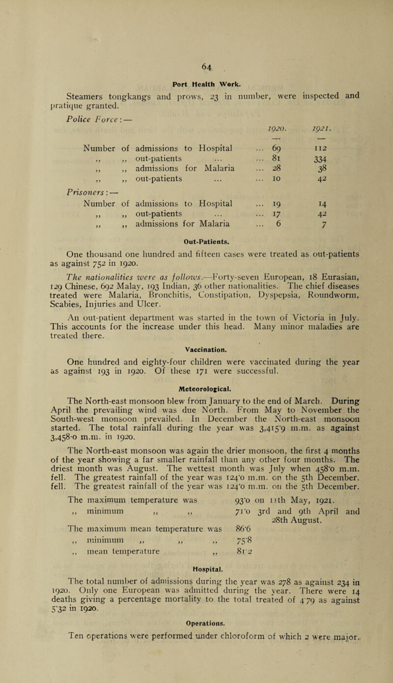 Port Health Work. Steamers tongkangs and prows, 23 in number, were inspected and pratique granted. Police Force: — 1920. 1921. Number of admissions to Hospital ... 69 112 9 9 out-patients ... 81 334 9 9 99 admissions for Malaria ... 28 38 9 9 9 9 out-patients ... 10 42 Prisoners: — Number of admissions to Hospital ... 19 14 99 99 out-patients ... 17 42 9 9 9 9 admissions for Malaria ... 6 7 Out-Patients. One thousand one hundred and fifteen cases were treated as out-patients as against 752 in 1920. The nationalities were as follows.—Forty-seven European, 18 Eurasian, 129 Chinese, 692 Malay, 193 Indian, 36 other nationalities. The chief diseases treated were Malaria, Bronchitis, Constipation, Dyspepsia, Roundworm, Scabies, Injuries and Ulcer. An out-patient department was started in the town of Victoria in July. This accounts for the increase under this head. Many minor maladies are treated there. Vaccination. One hundred and eighty-four children were vaccinated during the year as against 193 in 1920. Of these 171 were successful. Meteorological. The North-east monsoon blew from January to the end of March. During April the prevailing wind was due North. From May to November the South-west monsoon prevailed. In December the North-east monsoon started. The total rainfall during the year was 3,415*9 m.m. as against 3,458-0 m.m. in 1920. The North-east monsoon was again the drier monsoon, the first 4 months of the year showing a far smaller rainfall than any other four months. The driest month was August. The wettest month was July when 458*0 m.m. fell. The greatest rainfall of the year was 124*0 m.m. on the 5th December, fell. The greatest rainfall of the year was 124*0 m.m. on the 5th December. The maximum temperature was ,, minimum ,, ,, The maximum mean temperature was ,, minimum ,, ,, ,, ,, mean temperature ,, 93*0 on nth May, 1921. 71*0 3rd and 9th April and 28th August. 86*6 75-8 8t*2 Hospital. The total number of admissions during the year was 278 as against 234 in 1920. Only one European was admitted during the year. There were 14 deaths giving a percentage mortality to the total treated of 4*79 as against 5*32 in 1920. Operations. Ten operations were performed under chloroform of which 2 were major.