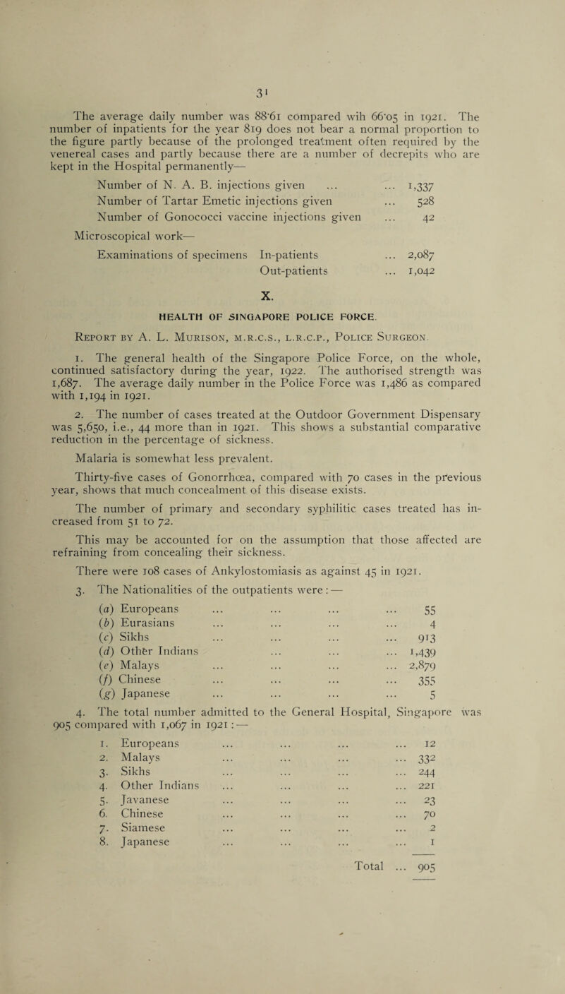 The average daily number was 88'6i compared wih 66^05 in 1921. The number of inpatients for the year 819 does not bear a normal proportion to the figure partly because of the prolonged treatment often required by the venereal cases and partly because there are a number of decrepits who are kept in the Hospital permanently— Number of N. A. B. injections given ... ... 1,337 Number of Tartar Emetic injections given ... 528 1 Number of Gonococci vaccine injections given ... 42 Microscopical work— Examinations of specimens In-patients ... 2,087 Out-patients ... 1,042 X. HEALTH OF SINGAPORE POLICE FORCE Report by A. L. Murison, m.r.c.s., l.r.c.p., Police Surgeon. 1. The general health of the Singapore Police Force, on the whole, continued satisfactory during the year, 1922. The authorised strength was 1,687. The average daily number in the Police Force was 1,486 as compared with 1,194 in 1921. 2. The number of cases treated at the Outdoor Government Dispensary was 5,650, i.e., 44 more than in 1921. This shows a substantial comparative reduction in the percentage of sickness. Malaria is somewhat less prevalent. Thirty-five cases of Gonorrhoea, compared with 70 cases in the previous year, shows that much concealment of this disease exists. The number of primary and secondary syphilitic cases treated has in¬ creased from 51 to 72. This may be accounted for on the assumption that those affected are refraining from concealing their sickness. There were 108 cases of Ankylostomiasis as against 45 in 1921. 3. The Nationalities of the outpatients were : — (a) Europeans ... ... ... ... 55 (b) Eurasians ... ... ... ... 4 (c) Sikhs ... ... ... ... 913 (d) Othfcr Indians ... ... ... 1,439 (e) Malays ... ... ... ... 2,879 (/) Chinese ... ... ... ... 355 (g) Japanese ... ... ... ... 5 4. The total number admitted to the General Hospital, Singapore was 905 compared with 1,067 hi x921 : — 1. Europeans ... ... ... ... 12 2. Malays ... ... ... ... 332 3. Sikhs ... ... ... ... 244 4. Other Indians ... ... ... ... 221 5. Javanese ... ... ... ... 23 6. Chinese ... ... ... ... 70 7. Siamese ... ... ... ... 2 8. Japanese ... ... ... ... 1 Total ... 905