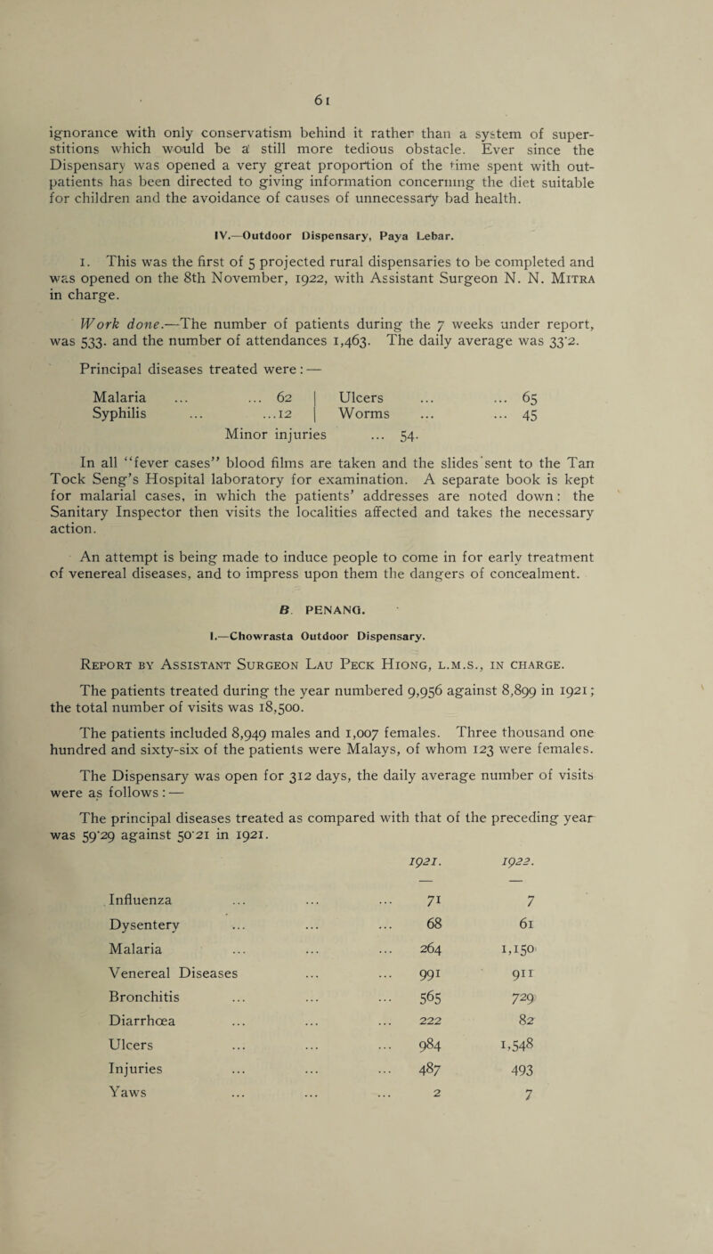ignorance with only conservatism behind it rather than a system of super¬ stitions which would be a' still more tedious obstacle. Ever since the Dispensary was opened a very great proportion of the time spent with out¬ patients has been directed to giving information concerning the diet suitable for children and the avoidance of causes of unnecessary bad health. IV.—Outdoor Dispensary, Paya Lebar. i. This was the first of 5 projected rural dispensaries to be completed and was opened on the 8th November, 1922, with Assistant Surgeon N. N. Mitra in charge. Work done.—The number of patients during the 7 weeks under report, was 533. and the number of attendances 1,463. The daily average was 33’2. Principal diseases treated were : — Malaria ... ... 62 | Ulcers ... ... 65 Syphilis ... ...12 | Worms ... ... 45 Minor injuries ... 54. In all “fever cases” blood films are taken and the slides sent to the Tan Tock Seng’s Hospital laboratory for examination. A separate book is kept for malarial cases, in which the patients’ addresses are noted down: the Sanitary Inspector then visits the localities affected and takes the necessary action. An attempt is being made to induce people to come in for early treatment of venereal diseases, and to impress upon them the dangers of concealment. B PENANG. I.—Chowrasta Outdoor Dispensary. Report by Assistant Surgeon Lau Peck Hiong, l.m.s., in charge. The patients treated during the year numbered 9,956 against 8,899 in I921 > the total number of visits was 18,500. The patients included 8,949 males and 1,007 females. Three thousand one hundred and sixty-six of the patients were Malays, of whom 123 were females. The Dispensary was open for 312 days, the daily average number of visits were as follows: — The principal diseases treated as compared with that of the preceding year was 59‘29 against 50‘2i in 1921. Influenza Dysentery Malaria Venereal Diseases Bronchitis Diarrhoea Ulcers Injuries Y aws IQ2I. 1922. 71 7 68 61 264 M50' 991 911 565 729 222 82 984 i,548 487 493