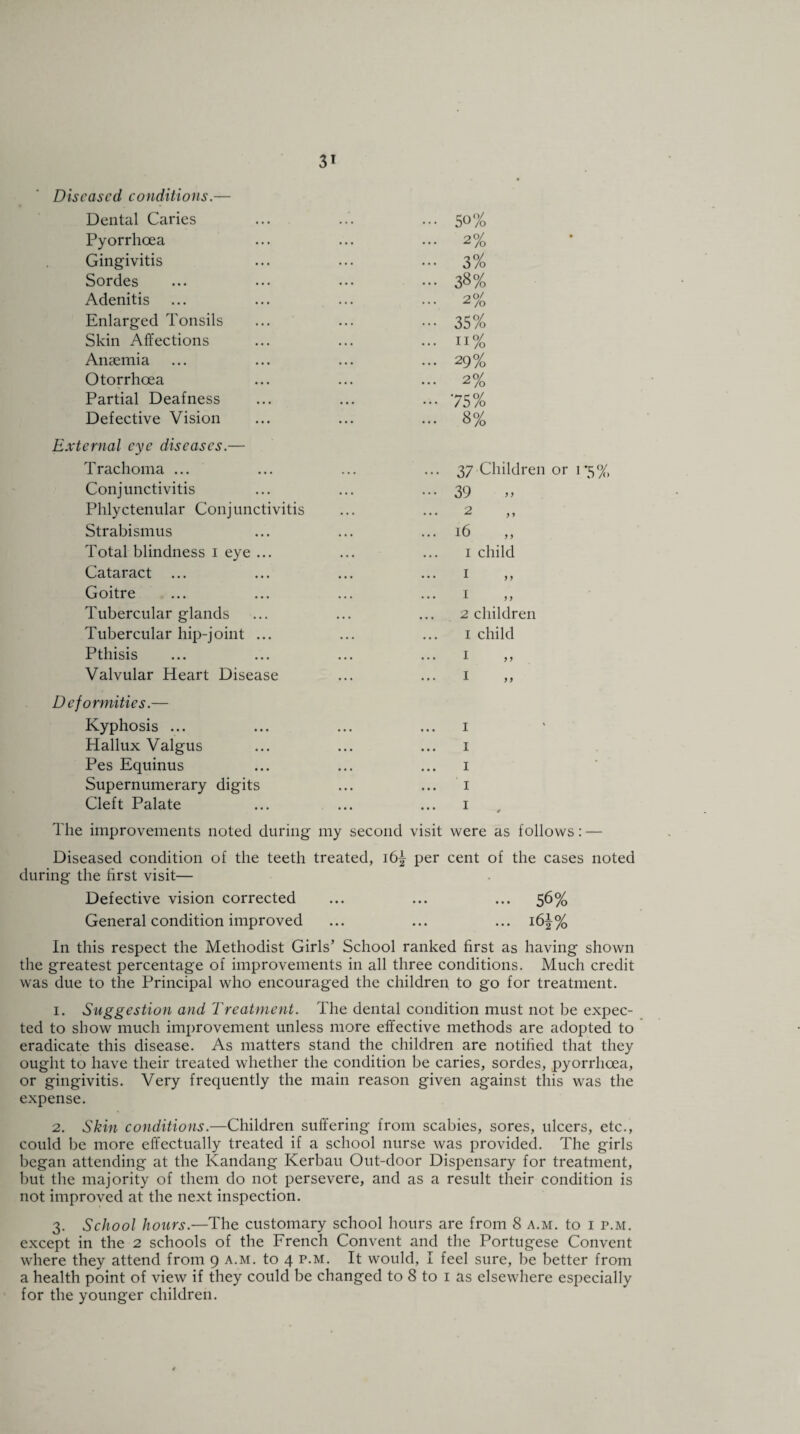 3* Diseased conditions.— Dental Caries Pyorrhoea Gingivitis Sordes Adenitis Enlarged Tonsils Skin Affections Anaemia Otorrhoea Partial Deafness Defective Vision External eye diseases.— Trachoma ... Conjunctivitis Phlyctenular Conj unctivitis Strabismus Total blindness i eye ... Cataract Goitre Tubercular glands Tubercular hip-joint ... Pthisis Valvular Heart Disease Deformities.— Kyphosis ... Hallux Valgus Pes Equinus Supernumerary digits Cleft Palate 50% 2% 3% 38% 2% 35% n% 29% 2% 75% 8% 37 Children or 1 *5% 39 2 16 1 child 2 children 1 child 1 1 1 1 The improvements noted during my second visit were as follows: — Diseased condition of the teeth treated, i6| per cent of the cases noted during the first visit— Defective vision corrected ... ... ... 56% General condition improved ... ... ... 16}% In this respect the Methodist Girls’ School ranked first as having shown the greatest percentage of improvements in all three conditions. Much credit was due to the Principal who encouraged the children to go for treatment. 1. Suggestion and Treatment. The dental condition must not be expec¬ ted to show much improvement unless more effective methods are adopted to eradicate this disease. As matters stand the children are notified that they ought to have their treated whether the condition be caries, sordes, pyorrhoea, or gingivitis. Very frequently the main reason given against this was the expense. 2. Skin conditions.—Children suffering from scabies, sores, ulcers, etc., could be more effectually treated if a school nurse was provided. The girls began attending at the Kandang Kerbau Out-door Dispensary for treatment, but the majority of them do not persevere, and as a result their condition is not improved at the next inspection. 3. School hours.—The customary school hours are from 8 a.m. to 1 p.m. except in the 2 schools of the French Convent and the Portugese Convent where they attend from 9 a.m. to 4 It would, I feel sure, be better from a health point of view if they could be changed to 8 to 1 as elsewhere especially for the younger children.