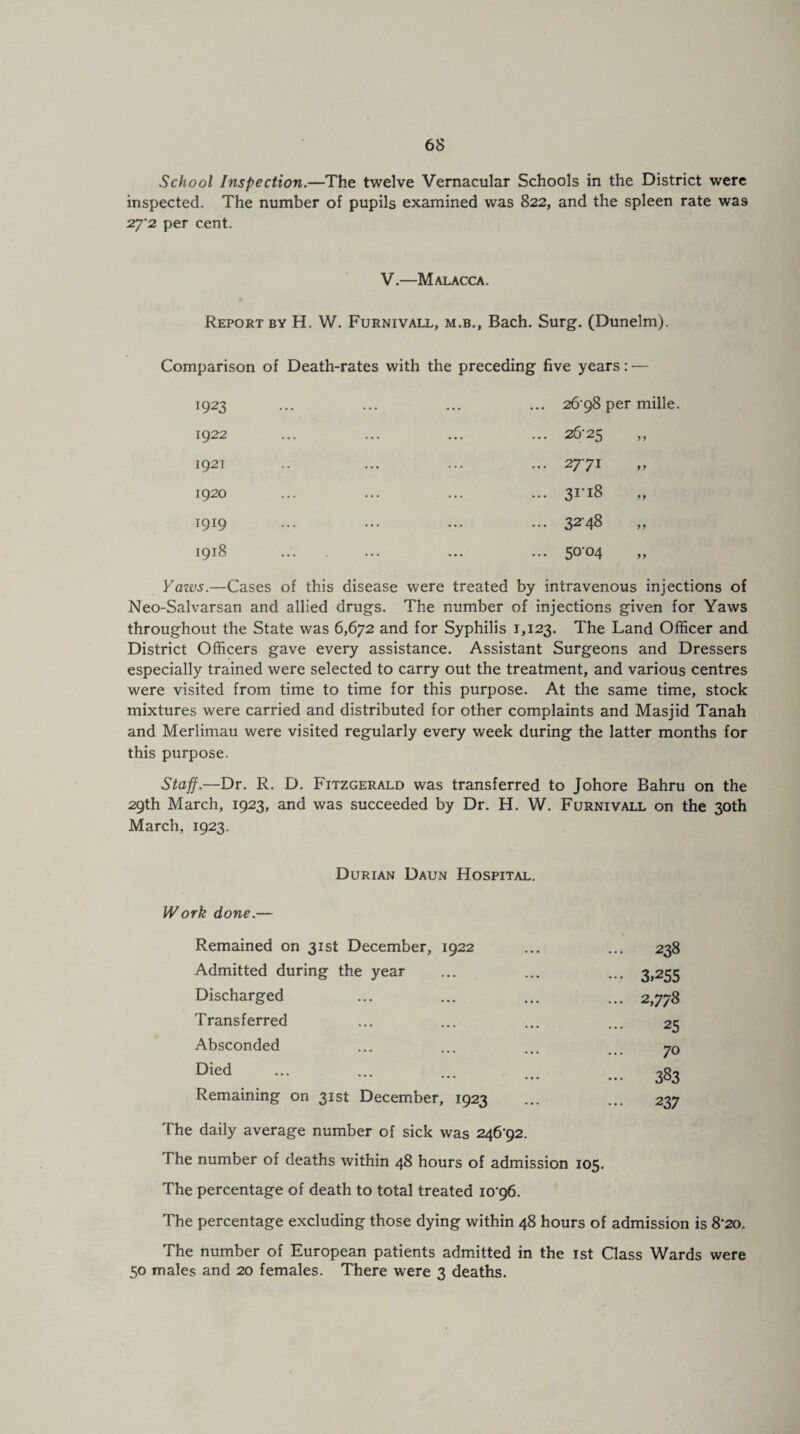 School Inspection.—The twelve Vernacular Schools in the District were inspected. The number of pupils examined was 822, and the spleen rate was 27 2 per cent. V.—Malacca. Report by H. W. Furnivall, m.b., Bach. Surg. (Dunelm). Comparison of Death-rates with the preceding five years: — 1923 1922 1921 1920 1919 1918 ... 26 98 per mille. ... 26-25 ... 2771 ... 3ri8 ... 32'48 ... 50-04 Yazvs.—Cases of this disease were treated by intravenous injections of Neo-Salvarsan and allied drugs. The number of injections given for Yaws throughout the State was 6,672 and for Syphilis 1,123. The Land Officer and District Officers gave every assistance. Assistant Surgeons and Dressers especially trained were selected to carry out the treatment, and various centres were visited from time to time for this purpose. At the same time, stock mixtures were carried and distributed for other complaints and Masjid Tanah and Merlimau were visited regularly every week during the latter months for this purpose. Staff.—Dr. R. D. Fitzgerald was transferred to Johore Bahru on the 29th March, 1923, and was succeeded by Dr. H. W. Furnivall on the 30th March, 1923. Durian Daun Hospital. Work done.— Remained on 31st December, 1922 238 Admitted during the year ••• 3>255 Discharged ... 2,778 Transferred 25 Absconded 70 Died 383 Remaining on 31st December, 1923 237 The daily average number of sick was 246-92. The number of deaths within 48 hours of admission 105. The percentage of death to total treated 10-96. The percentage excluding those dying within 48 hours of admission is 8-20. The number of European patients admitted in the 1st Class Wards were 50 males and 20 females. There were 3 deaths.