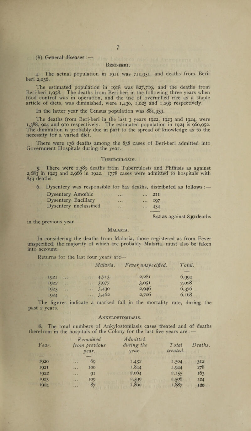 (b) General diseases Beri-beri. 4. The actual population in 1911 was 711,951, and deaths from Beri¬ beri 2,056. The estimated population in 1918 was 827,719, and the deaths from Beri-beri 1,958. The deaths from Beri-beri in the following three years when food control was in operation, and the use of overmilled rice as a staple article of diets, was diminished, were 1,430, 1,025 and 1,299 respectively. In the latter year the Census population was 881,939. The deaths from Beri-beri in the last 3 years 1922, 1923 and 1924, were 1,388, 904 and 910 respectively. The estimated population in 1924 is 960,952. The diminution is probably due in part to the spread of knowledge as to the necessity for a varied diet. There were 136 deaths among the 838 cases of Beri-beri admitted into Government Hospitals during the year. Tuberculosis. 5. There were 2,389 deaths from Tuberculosis and Phthisis as against 2,683 'm r923 and 2,966 in 1922. 1778 cases were admitted to hospitals with 849 deaths. 6. Dysentery was responsible for 842 deaths, distributed as follows: — Dysentery Amoebic ... ... 211 Dysentery Bacillary ... ... 197 Dysentery unclassified ... ... 434 in the previous year. 842 as against 839 deaths Malaria. In considering the deaths from Malaria, those registered as from Fever unspecified, the majority of which are probably Malaria, must also be taken into account. Returns for the last four years are— Malaria. Fever unspecified. T otal. 1921 ••• 4,713 2,281 6,994 1922 ... ••• 3,977 3,051 7,028 1923 ... ••• 3,430 2,946 6,376 1924 ... ... 3,462 2,706 6,168 The figures indicate a marked fall in the mortality rate, during the past 2 years. Ankylostomiasis . 8. The total numbers of Ankylostomiasis cases treated and of deaths therefrom in the hospitals of the Colony for the last five years are: — Remained Admitted Y ear. from previous during the T otal Deaths. year. year. treated. 1920 69 M32 1,504 312 1921 100 1,844 B944 278 1922 91 2,064 2,155 163 1923 IQQ 2,399 2,508 124 1924 87 1,800 1,887 120