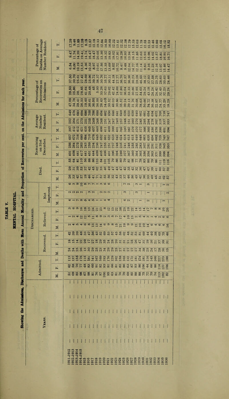 4> be -P O CM CO F s O CM 1C IN 1c 00 CO CO F 00 0 10 0 0 CM CM F CM OO 00 CO 05 IN co CO X 0 X In to 10 co CM CD F O CO 10 CD CM Cd 10 HH O p 53 TO H in 3 Cn 00 CM CM 05 CM F cd CM x 2 CM CM id CM p CM ’—1 CM* CM CM id CD id 4) > d -P < c <5 fa fa in F f in 05 CO t-h F F IN IN F tN F IO O O CO CM CO CO X CM O 05 00 CM CO 05 F 05 10 lO CO X CD X 05 co 05 CM O IN to 3 3 IN d <D a 0 2 p 4) •3 - F 05 F CD 00 O CM CO 00 05 05 In 00 CD cd CD CM id id F cd ad 3 3 fa 15 05 s 3 f x 0 0 05 hH CO ic co co CO CO IN 05 3 .56 1-0 CO 05 CD CM O CM Cn F X F F 0 .77 F cd co cd co CM CD IN O .46! CN f Q £ d o • • • ... * J ' -'n 1—1 1—1 w ^ co co o w ^ o co o ^ co co co o go O) ci i-' m’ m cl oi r-I i>i co 10 tj-' OO'-NOJCON^CDNrt 1/5 r> <X) tj* c£> G) h« c^j h« [n T-, OOtNOtNCDWGOLCMCOCOl^COC^iCO ' - . — \ ‘ ^ P5 CM W W5 1-1 UJ n «j tt) ^ in O 1/5 h 00 ic ^ CO O tc O ^ CD h CO 6 <35\o GO r> h CO 00 CT) Tf’ rnwMiNNMcocccoc^co^NcowmcoNrfmmNMMmM 9 3 ij § ft* 03 O H ►4 m H S5 05 CO 05 c be 0 0 CD X rh X X 0 X X CM 05 0 F X CO X X F O'! X x F r-r CM F F CM CM aJ ~P $ 10 X X X 0 CM X X ’'F X X O X X 05 CD CM d <U fa 05 3 O X T-H 0 X CD IN 3 CM ^F CN X X 0 IN F 3 05 O g CM CM CM CM CM X X CM ^F CM X X X X CM X 01 't N CM CO n IN P 05 Td 05 <3 05 X T-H X 0 T-H 0 0 X O CM X X CM F X X X X X d, « X X 0 0 0 X 0 X X CM IN X X X IN X 05 CN CM C4 s IN F oi X 3 0 X X TF O X 0 X 3 3 T-H 0 X 0 F X CM CM T-H X X X CM X X ^F X X X X X X X X M CO CM CN CO —1 ..v 05 CD X X 0 X X CM X X T-H 05 X X 05 0 ( i H F IN X 05 X 0 0 X X X X TF ■F -F X X X X co 05 -p CD X X X X IN r> X X X X X X X X X X X X X X X X IN IN IN be 05 -Q d d aJ 05 CM F T—t X T-H X 05 X X T-H IN IN 0 CN X T-H 0 0 X X P T3 fa lO X IN X X rr X 'rF ^F ’’F X F X X CN X 05 > b 3 55 CM CM CM CM CM CM CM CM CM CM CM CM CM CM CM CM CM CM CM CM CM CM X X X X c £ Ph IN CM CM T-H X X IN O X T-H 05 05 T-H CM O CM 05 O CN CO s'. CM X X O T-H O 05 0 05 O: X IN IN IN X co f ^F ^F X tF X X X X X X X X X X X F CD cn CM X O Tt< O X X CM T-H CM X CM F X X X 05 X X be 1/5 Cn r—( X X T-H IN X X X X tF CM T-H F F X a -p CO p 05 H CD X IN X X IN X X X X X X X X X X X X X X x X x S in i> S CD F X X X 05 X IN X 1—. CN X X tH X X X X IN d g X 6 fa ID X IN X X X X tF X X X tF X F F X X X 0 a 05 CM CM CM CM CM CM CM CM CM CM CM CM CM CM CM CM CM CM CM X CM CM X CD X CD 05 05 t-h X T-H T-H T-H 05 X X T—» X ^F 05 CN IN O F X X d p s O 0 Tf T-H Tt- X O O 0 O 05 05 X IN X X CO CO X F F Tf rr rr TF ^F ^F X X CM X X X X X X co co co co co ID F T-H 0 X X X X tF 1—H X 05 X O 05 T-H X IN X X O 05 X t-h 05 X X CN co H TH ^H . • ID X X T-H X X X X X O 0 IN X X IN X 05 CN IN X H 7—1 Died. 05 T-H 05 X IN CM X CM X X 05 CN X CN CM X CM CM X IN fa CM CO X X X X X ^F rF TF -F F F X F X X F F X F X X X CD co CM IN 05 X T-H T-H T-H X X CM X X CN X X X CM X s' CM co X  rr L'H X X X X F X X F X F F X X F F X X X CD CO 05 0 X IN CN *-l X X X IN CM X T-H W : i : CM 3 0) H > CM CM CM CM X CM CM CM CM X X ^ : : : : CM 0 £ fa z y* g F T-H IN X X X T-H T-H rF TF F O'! T-H CM • j : h | 1—1 s X X 05 X X X T-H X X CM X CM X X 05 CM F X F 7 7 8 8 0 0 Q W H CM CM CM T_l CM X CM CM 1 r~' 1-H CM O 3 05 > T-H CM Tf CM CM X T-H X 05 CM X X IN CN F O X CM X F X T-H F CM X X <3 trj 05 3 fa fa ce CM F X X X X X ^F X 05 X X T-H 05 05 05 CM 0 O 4 6 4 6 4 4 - Q S CM “ T-H TH CM 05 05 X X X X CM 05 X CN X X CM X CM X T-H 05 F 0 X X X X 3 05 H F X X CD Tp X X X X X F X X F X X X X F F X X IN rt CO X CM O IN X 05 X ^F X O T-H T-H T-H X X CN T-H <35 CD —1 03 —. > 0 fa 1—1 r—< rH1 CM CM r-< CM 1—1 CM X CM CM CM X X CM CM CM F X t-h r-< CM X X X 0 <D F F X X X 0 05 X X TF 05 05 X IN TH IN IN CN F X X F CN x X X Ph CM CM CM CM T-H X CM CM CM X CM CM CM CM X CM CM CM X X CM CM TH CM X T-H S X IN X X X T-H T-H IN 05 X X 05 CM X X CM CM H F TH X X O IN CD X H 1—1 X X IN T-H X X X 05 LN CM X X X X LN X N X —1 F X CM CM X T3 0 -P 7-< 7“4 1—1 T-H r_l 1—1 7—1 7-7 7—1 1—1 T“* 7—1 F~l 7-4 HTHHNW H CM X O IN X 8 0 T-H CM X T-H X _< CM X X IN X X X F X X F t-h CD fa CD X IN IN X 05 X 05 X X X X X X X 05 X 0 F X X th cm O g T-H T-H T-H ■d 1—< 05 X X IN X T-HI X IN O X X r-l X 05 05 X X X X M 0) N1 CO N N < s ID X X 05 X 05 X IN X O 05 X X LN IN X X X X N N IN H O X ^H H ie (X H M t* cn eo -* m t-H t-h r-( t-h G) O) 05 d) 7 P 7 7* _ '-iC^COTpi/)CDtNC0050'H(MW'tiC^Dt>>C0050rH(MW^iC<D r-.MrirtHrHrtHrH(M(MN^MW^MW^COCOWCOCOCOCO 0505050505050505050505a5 05 05 05 05 05 05 05 05 05 05 05 05 05 05