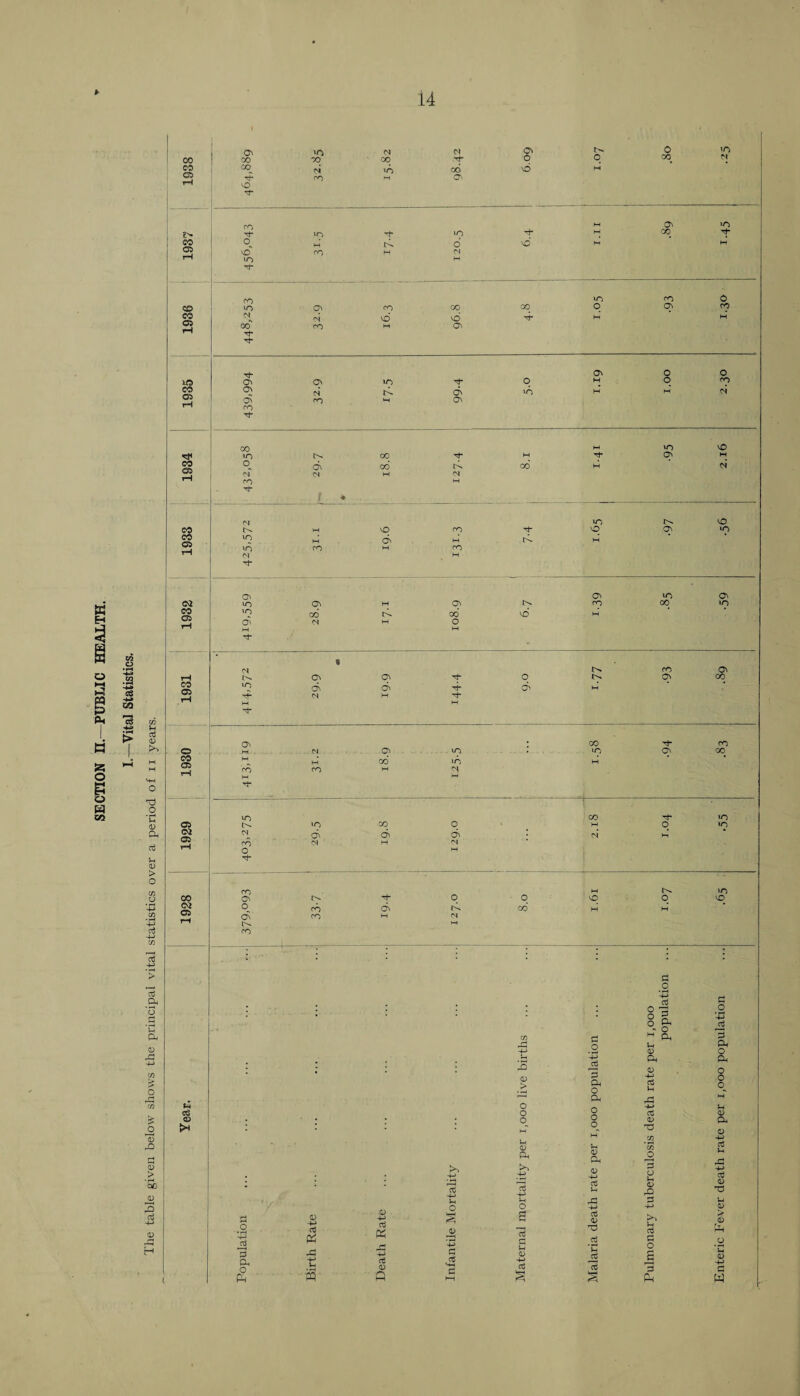 SECTION IL—PUBLIC HEALTH. o » H S ts C0 73 -4-> • H > <d • r-H > P Oh 04 0 XS O £ jD 0 rO 0 > 5o ^0 3 o3 4-> 0 rP H CO co o z> CO 05 Ot to N 00 CO co d* 00 N to 06 d* 0 CO M ON o to O o co to N co d O VO* to d“ 19 CO On CO O N 72 Jh CO 0 rO d o 'P 0 Oh C3 0 >« O • pH 5 3 Oh o PH 03 -J-> In s oS o3 0 Q o S 0 P 0 .ctf 0 > O o o 0 Oh u O P Ih 0 «3 a o p Oh O Oh O O o u 0 a P Vh a3 0 T3 •S *c 15 s a #o 4-> o3 §1 M Oh U 0 Oh 0 4-* o3 a3 0 d o o Vh 0 r& P O o p Ph WO d to CO 0 CD to at co CO CO 0 at co CO 05 rH <N oi to to d M H 00 d CO M at Tf“ at 0 O IO Ot at to d O w 0 OO CO 05 rH at dt CO N co id M dt at id H w d” 05 tO to >r> 00 d* M d* at w CO 05 iH d 06 id cd H d N CO <N M <N H d~ / ♦ M to to CO ►H to CO d- to at to 03 C5 »o M cd M id H to N CO M CO M d- Ot at to at CJ to at M at co 00 to CO 05 rH 19 co id 06 to M d HH M M 0 H d- rH 0* at at d 0 93 <$ CO 05 rH »o dt d d- d M tH“ M <N M d- d- at # co d CO O M . N at vo to at 00 CO 05 rH M M 06 id H CO HH CO M cs M d- to CO d- to 05 to co O M O to 02 05 rH <N cd dt dt d H ‘ CO O <N M <N d co M O- to 00 at !>. d- O 0 to O to 02 05 rH 0 cd dt id cd M M d 0- co M <N co .0 ’p rS Sh o Oh O O w U 0 Oh 0 -M o3 0 d 0 Ph W