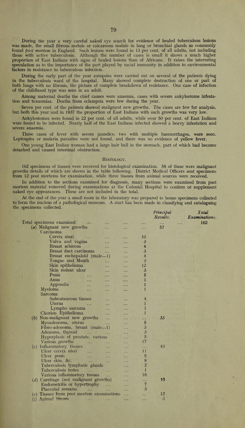 During the year a very careful naked eye search for evidence of healed tuberculous lesions was made, the small hbrous nodule or calcareous nodule in lung or bronchial glands so commonly found post mortem in England. Such lesions were found in 13 per cent, of all adults, not including those with active tuberculosis. Although the number of cases is small it shows a much higher proportion of East Indians with signs of healed lesions than of Africans. It raises the interesting speculation as to the importance of the part played by racial immunity in addition to environmental factors in resistance to tuberculous infection. During the early part of the year autopsies were carried out on several of the patients dying in the tuberculosis ward of the hospital. Many showed complete destruction of one or part of both lungs with no fibrosis, the picture of complete breakdown of resistance. One case of infection of the childhood type was seen in an adult. Among maternal deaths the chief causes were anaemia, cases with severe ankylostome infesta¬ tion and toxaemias. Deaths from eclampsia were few during the year. Seven per cent, of the patients showed malignant new growths. The cases are few for analysis, but both this year and in 1937 the proportion of East Indians with such growths was very low. Ankylostomes were found in 22 per cent, of all adults, while over 50 per cent, of East Indians were found to be infected. Nearly half of the East Indians infected showed a heavy infestation and severe anaemia. Three cases of fever with severe jaundice, two with multiple haemorrhages, were seen. Leptospira or malaria parasites were not found, and there was no evidence of yellow fever. One young East Indian woman had a large hair ball in the stomach, part of which had become detached and caused intestinal obstruction. Histology. 162 specimens of tissues were received for histological examination. 58 of these were malignant growths details of which are shown in the table following. District Medical Officers sent specimens from 12 post mortems for examination, while three tissues from animal sources were received. In addition to the sections examined for diagnosis, many sections were examined from post mortem material removed during examinations at the Colonial Hospital to confirm or supplement naked eye appearances. These are not included in the total. At the end of the year a small room in the laboratory was prepared to house specimens collected to form the nucleus of a pathological museum. A start has been made in classifying and cataloguing the specimens collected. Principal Total Results. Examinations. Total specimens examined .*. (a) Malignant new growths Carcinoma Cervix uteri Vulva and vagina Breast schirous Breast duct carcinoma Breast enchepaloid (male—1) Tongue and Mouth Skin epithelioma Skin rodent ulcer Penis Anus Appendix Myeloma Sarcoma Subcutaneous tissues Uterus Lympho sarcoma Chorion Epithelioma (b) Non-malignant new growths Myoadenoma, uterus Fibro-adenoma, breast (male—1) Adenoma, thyroid Hyperplasis of prostate, various Various growths (c) Inflammatory tissues Ulcer cervix uteri Ulcer penis Ulcer skin, &c. Tuberculosis lymphatic glands Tuberculosis testes Various inflammatory tissues (d) Curettage (not malignant growths) Endometritis or hypertrophy Placental remains (e) Tissues from post mortem examinations (/) Animal tissues 57 10 3 4 3 4 3 12 3 5 1 1 1 4 1 1 1 5 3 3 5 17 11 5 8 2 1 16 7 3 33 43 10 12 3 162