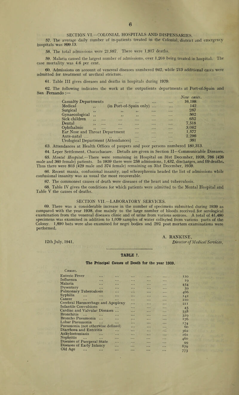 SECTION VI.—COLONIAL HOSPITALS AND DISPENSARIES. 57. The average daily number of in-patients treated in the Colonial, district and emergency hospitals was 899.13. 58. The total admissions were 21,987. There were 1,917 deaths, 59. Malaria caused the largest number of admissions, over 1,2C0 being treated in hospital. The case mortality was 4.6 per cent, 60. Admissions on account of venereal diseases numbered 942, while 213 additional cases were admitted for treatment of urethral stricture. 61. Table III gives diseases and deaths in hospitals during 1939. 62. The following indicates the wrork at the outpatients departments at Port-of-Spain and San Fernando : — Casualty Departments New cases. 16,198 Medical ,, (in Port-of-Spain only) .... 142 Surgical ,, 287 Gynaecological ,, ,, ,, 562 Sick children ,, 652 Dental ,, 7,518 Ophthalmic ,, 3,062 Ear Nose and Throat Department 1,577 Ante-natal .... 2,296 Urological Department (Attendances) .... 381 63. Attendances at Health Offices of paupers and poor persons numbered 180,313. 64. Leper Settlement, Chacachacare. Details are given in Section II—Communicable Diseases. 65. Mental Hospital.—There were remaining in Hospital on 31st December, 1938, 786 (426 male and 360 female) patients. In 1939 there were 258 admissions, 1,432, discharges, and 99 deaths. Thus there were 803 (429 male and 374 female) remaining on 31st December, 1939. 66. Recent mania, confusional insanity, and schezophrenia headed the list of admissions w'hile confusional insanity was as usual the most recoverable. 67. The commonest causes of death were diseases of the heart and tuberculosis. 68. Table IV gives the conditions for which patients were admitted to the Mental Hospital and Table V the causes of deaths. SECTION VII.-LABORATORY SERVICES. 69. There was a considerable increase in the number of specimens submitted during 1939 as compared with the year 1938, due mainly to the large number of bloods received for serological examination from the venereal diseases clinic and of urine from various sources. A total of 41,480 specimens was examined in addition to 1,039 samples of water collected from various parts of the Colony. 1,890 bats were also examined for negri bodies and 292 post mortem examinations were performed. A. RANKINE, 12th July, 1941. Director of Medical Services, TABLE T. The Principal Causes of Death for the year 1939. Causes. Enteric Fever Influenza Malaria Dysentery Pulmonary Tuberculosis Syphilis Cancer Cerebral Haemorrhage and Apoplexy Infantile Convulsions Cardiac and Valvular Diseases ... Bronchitis Broncho Pneumonia ... Lobar Pneumonia Pneumonia (not otherwise defined) Diarrhoea and Enteritis Ankylostomiasis Nephritis Diseases of Puerperal State Diseases of Early Infancy Old Age no 19 454 59 466 142 210 211 45 558 329 176 I74 60 362 161 460 99 879 773