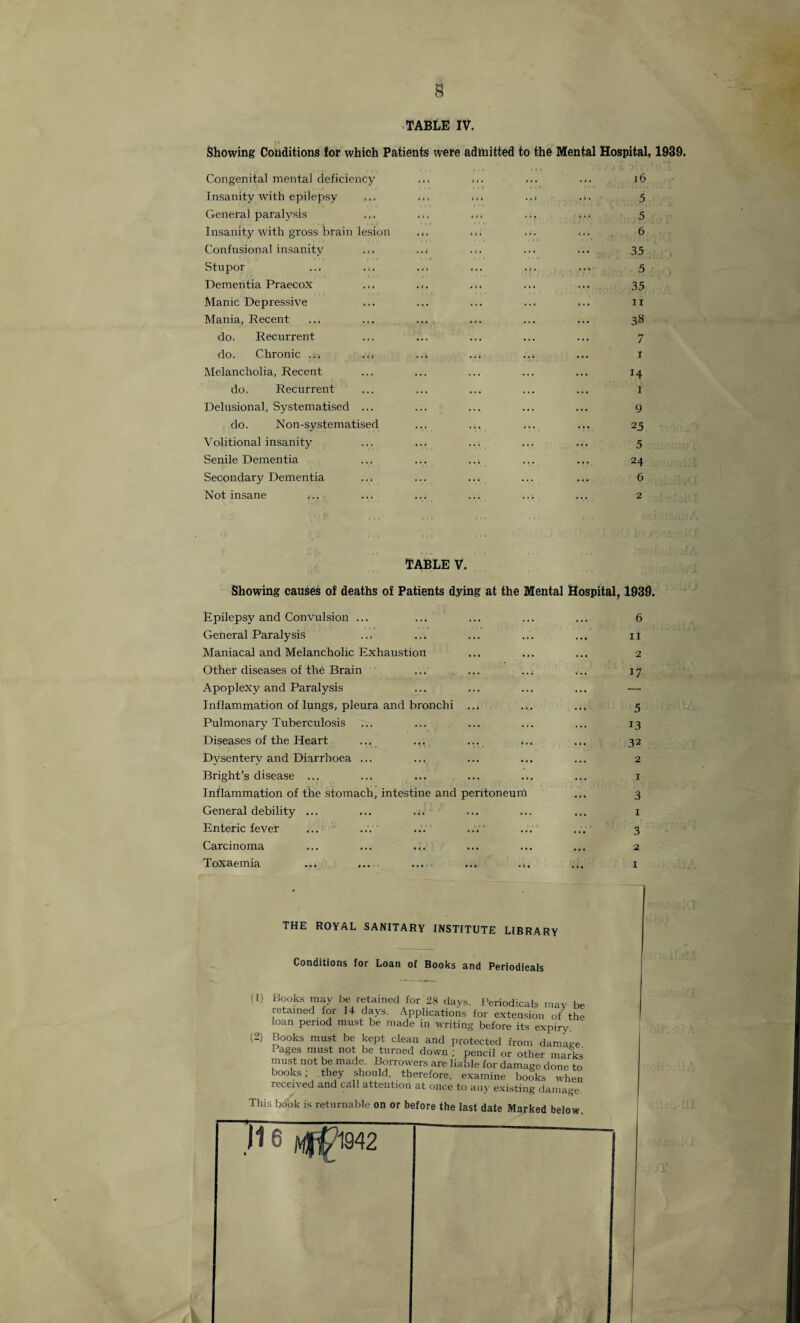 Showing Conditions lor which Patients were admitted to the Mental Hospital, 1939. Congenital mental deficiency Insanity with epilepsy General paralysis Insanity with gross brain lesion Confusional insanity ... Stupor ... ... Dementia PraecoX ... Manic Depressive Mania, Recent do. Recurrent do. Chronic ... ... Melancholia, Recent do. Recurrent Delusional, Systematised ... do. Non-systematised Volitional insanity Senile Dementia Secondary Dementia Not insane ... ... ... ... i6 ... ... .,. 5 ... .., 5 ... ... ... 6 35 5 35 ii . 38 n ... ... ... / ..i ... I i4 1 9 25 5 24 6 ... ... ... 2 TABLE V. Showing causes of deaths of Patients dying at the Mental Hospital, 1939. Epilepsy and Convulsion ... ... ... ... ... 6 General Paralysis ... ... ... ... ... it Maniacal and Melancholic Exhaustion ... ... ... 2 Other diseases of the Brain ... ... ... ... 17 Apoplexy and Paralysis ... ... ... ... — Inflammation of lungs, pleura and bronchi ... .,. ... 5 Pulmonary Tuberculosis ... ... ... ... ... 13 Diseases of the Heart ... ... ... ... ... 32 Dysentery and Diarrhoea ... ... ... ... ... 2 Bright’s disease ... ... ... ... ... ... 1 Inflammation of the stomach, intestine and peritoneum ... 3 General debility ... ... ... ... ... ... 1 Enteric fever ... ... ... ... ... ... 3 Carcinoma ... ... ... ... ... ... 2 Toxaemia ... ... ... ... .,. ... 1 THE ROYAL SANITARY INSTITUTE LIBRARY Conditions for Loan of Books and Periodicals (I) Books may be retained for 28 days. Periodicals may be retained for 14 days. Applications for extension of the loan period must be made in writing before its expiry. books must be kept clean and protected from damage Pages must not be turned down ; pencil or other marks must not be made. Borrowers are liable for damage done to books; they should, therefore, examine books when received and call attention at once to any existing damage. This book is returnable on or before the last date Marked below. (2) )16 1942