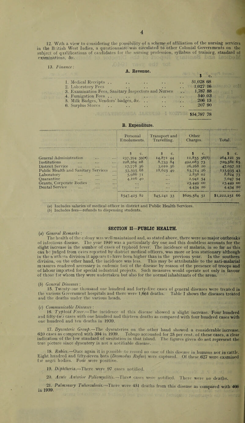 12. With a view to considering the possibility of a scheme of affiliation of the nursing services in the British West Indies, a questionnaire was circulated to other Colonial Governments on the subject of qualifications of candidates for the nursing profession, syllabus of trainirg, standard oi examinations, &c. A. Revenue. $ c. 1. Medical Receipts . . . . 51,028 68 2. Laboratory Fees 1,027 16 3. Examination Fees, Sanitary Inspectors and Nurses 1,787 88 4. Fumigation Fees 540 03 5. Milk Badges, Vendors’ badges, &c. 206 13 6. Surplus Stores 207 90 $54,797 78 B. Expenditure. Personal Emoluments. Transport and Travelling. Other Charges. Total. $ c. $ c. $ c. $ c. General Administration 237.394 59(°) 14,871 44 11,855 56(6) 264,121 59 Institutions 228,564 08 8,733 84 492,083 73 729,381 65 District Service I7.778 36 3,010 56 26,268 20 47,057 12 Public Health and Sanitary Services 53,595- 68 18,625 49 63,714 26 135,935 43 Laboratory 5,986 71 2,838 02 8,824 73 Quarantine 4,106 40 2.941 54 7,047 94 Grants, Corporate Bodies . . . ... 25,449 00 25,449 00 Dental Service ... . 4,434 20 4,434 20 $547,425 82 $45,241 33 $629,584 51 ■ $1,222,251 66 (a) Includes salaries of medical officer in district and Public Health Services. (b) Includes fees—refunds to dispensing students. SECTION II—PUBLIC HEALTH. (a) General Remarks : The health of the colony was Wcdl maintained and, as stated above, there were no major outbreaks of infectious disease. The year 1940 was a particularly dry one and this doubtless accounts for the slight increase in the number of cases of typhoid fever. The incidence of malaria, in so far as this can be judged from cases reported by district medical officers, was more or less stationary although in the northern division it appears to have been higher than in the previous year. In the southern division, on the other hand, the incidence was less. This may be attributable to the anti-malarial measures rendered necessary in endemic foci of the disease by reason of the presence of troops and of labour imported for special industrial projects. Such measures would operate not only in favour of those for whom they were undertaken but also for the normal inhabitants of the areas. (b) General Diseases : 15. Twenty-one thousand one hundred and forty-five cases of general diseases were treated in the various Government hospitals and there were 1,664 deaths. Table I shows the diseases treated and the deaths under the various heads. (c) Communicable Diseases : 16. Typhoid Fever.—The incidence of this disease showed a slight increase. Four hundred and fifty-two cases with one hundred and thirteen deaths as compared with four hundred cases with one hundred and ten deaths in 1939. 17. Dysenteric Group.— The dysenteries on the other hand showed a considerable increase, 620 cases as compared with 394 in 1939. Tobago accounted for 25 per cent, of these cases, a clear indication of the low standard of sanitation in that island. 1 he figures given do not represent the true picture since dysentery is not a notifiable disease. 18. Rabies.—Once again it is possible to record no case of this disease in humans nor in cattle. Eight hundred and fifty-seven bats (Desmodus Rufus) were captured. Of these 627 were examined for negri bodies. Four were positive. 19. Diphtheria.—There were 97 cases notified. 20. Acute Anterior Poliomyelitis.—Three cases were notified. There were no deaths. 21. Pulmonary Tuberculosis.—There were 451 deaths from this disease as compared with 466 in 1939. r