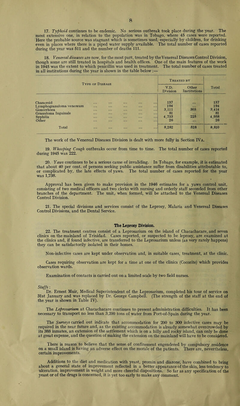 17. Typhoid continues to be endemic. No serious outbreak took place during the year. The most extensive one, in relation to the population was in Tobago, where 45 cases were reported. Here the probable source was stagnant which is sometimes used, especially by children, for drinking even in places where there is a piped water supply available. The total number of cases reported during the year was 511 and the number of deaths 111. 18. Venereal diseases are now, for the most part, treated by theVenereal Diseases Control Division, though some are still treated in hospitals and health offices. One of the main features of the work in 1945 was the extent to which penicillin was used in treatment. The total number of cases treated in all institutions during the year is shown in the table below :— Type of Disease Treated by Total V.D. D' vision Other Institutions Chancroid 137 137 Lymphogranuloma venereum 194 ... 194 Gonorrhoea 3,111 303 3,414 Granuloma Inguinale 81 81 Syphilis 4,733 225 4,958 Other 26 ... 26 Total 8,282 528 8,810 The work of the Venereal Diseases Division is dealt with more fully in Section IVa. 19. Whooping Cough outbreaks occur from time to time. The total number of cases reported during 1945 was 222. 20. Yaws continues to be a serious cause of invaliding. In Tobago, for example, it is estimated that about 40 per cent, of persons seeking public assistance suffer from disabilities attributable to, or complicated by, the late effects of yaws. The total number of cases reported for the year was 1,738. Approval has been given to make provision in the 1946 estimates for a yaws control unit, consisting of two medical officers and two clerks with nursing and orderly staff seconded from other branches of the department. The unit, when formed, will be attached to the Venereal Diseases Control Division. 21. The special divisions and services consist of the Leprosy, Malaria and Venereal Diseases Control Divisions, and the Dental Service. The Leprosy Division. 22. The treatment centres consist of a Leprosarium on the island of Chacachacare, and seven clinics on the mainland of Trinidad. Cases reported, or suspected to be leprosy, are examined at the clinics and, if found infective, are transferred to the Leprosarium unless (as very rarely happens) they can be satisfactorily isolated in their homes. Non-infective cases are kept under observation and, in suitable cases, treatment, at the clinic. Cases requiring observation are kept for a time at one of the clinics (Cocorite) which provides observation wards. Examination of contacts is carried out on a limited scale by two field nurses. Staffs : Dr. Ernest Muir, Medical Superintendent of the Leprosarium, completed his tour of service on 31st January and was replaced by Dr. George Campbell. (The strength of the staff at the end of the year is shown in Table IV). The Leprosarium at Chacachacare continues to present administration difficulties. It has been necessary to transport no less than 3,200 tons of water from Port-of-Spain during the year. The Surveys carried out indicate that accommodation for 200 to 300 infective cases may be required in the near future and, as the existing accommodation is already somewhat overcrowded by its 388 inmates, an extension of the settlement which is on a hilly and rocky island, can only be done at great expense, and the question of making the extension on the mainland will have to be considered. There is reason to believe that the sense of confinement engendered by compulsory residence on a small island is having an adverse effect on the morale of the patients. There are, nevertheless, certain improvements. Additions to the diet and medication with yeast, promin and diazone, have combined to bring about a general state of improvement reflected in a better appearance of the skin, less tendency to ulceration, improvement in weight and more cheerful dispositions. So far as any specification of the yeast or of the drugs is concerned, it is yet too early to make any comment.