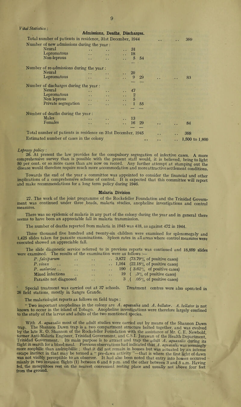 Vital Statistics : Admissions, Deaths, Discharges. Total number of patients in residence, 31st December, 1944 Number of new admissions during the year : Neural .. .. .. 31 Lepromatous .. .. 18 Non-leprous .. .. .. 5 54 Number of re-admissions during the year : Neural .. .. .. 20 Lepromatous .. .. .. 9 29 Number of discharges during the year : Neural .. .. .. 47 Lepromatous .. .. 2 Non leprous .. .. 5 Private segregation .. .. .. 1 55 Number of deaths during the year : Males .. .. .. 13 Females .. .. .. 16 29 389 83 84 Total number of patients in residence on 31st December, 1945 .. .. 388 Estimated number of cases in the colony ., .. .. 1,500 to 1,800 Leprosy policy : 26. At present the law provides for the compulsory segregation of infective cases. A more comprehensive survey than is possible with the present staff would, it is believed, bring to light 50 per cent, or so more cases than are now on record. Any further attempt at stamping out the disease would therefore require much more accommodation and more attractive settlement conditions. Towards the end of the year a committee was appointed to consider the financial and other implications of a comprehensive scheme of control. It is expected that this committee will report and make recommendations for a long term policy during 1946. Malaria Division 27. The work of the joint programme of the Rockefeller Foundation and the Trinidad Govern¬ ment was continued under three heads, malaria studies, anopheline investigations and control measures. There was no epidemic of malaria in any part of the colony during the year and in general there seems to have been an appreciable fall in malaria transmission. The number of deaths reported from malaria in 1945 was 418, as against 472 in 1944. Three thousand five hundred and twenty-six children were examined for splenomegaly and 1,425 slides taken for parasite examinations. Spleen rates in all areas where control measures were executed showed an appreciable fall. The slide diagnostic service referred to in previous reports was continued and 18,899 slides were examined. The results of the examination were as follows P. falciparum .. .. .. 3,872 (73.79% of positive cases) P.vivax P. malariae Mixed infections Parasite not diagnosed 1,164 (22.18% of positive cases) 190 ( 3.62% of positive cases) 19 ( .3% of positive cases) 3 ( .05% of positive cases) Special treatment was carried out at 37 schools. Treatment centres were also operated in 26 field stations, mostly in Sangre Grande. The malariologist reports as follows on field traps : “ Two important anophelines in the colony are A. aquasalia and A. bellator. A. bellator is not known to occur in the island of Tobago. Anopheline investigations were therefore largely confined to the study of the larvae and adults of the two mentioned species. With A. aquasalis most of the adult studies were carried out by means of the Shannon Dawn trap. The Shannon Dawn trap is a two compartment structure bolted together, and was evolved by the late R. O. Shannon of the Rockefeller Foundation with the assistance of Mr. C. E. Newbold, former Anti-Malaria Engineer, Trinidad Government, and C.S.I. Jurawan of the Health Department* Trinidad Government. Its main purpose is to attract and trap the adult A. aquasalis during its flight in search for a blood meal. Previous observations had indicated that A. aquasalis was seemingly more zoophilic than androphillic ; that it did not remain in houses but was actuated by an intense escape instinct in that may be termed a “ pre-dawn activity ’’—that is where the first light of dawn was not visibly perceptible to an observer. It had also been noted that entry into houses occurred mianly in two invasion flights (1) between 6 and 8 p.m. and the other between 3 and 5 a.m. Having fed, the mosquitoes rest on the nearest convenient resting place and usually not above four feet from the ground.