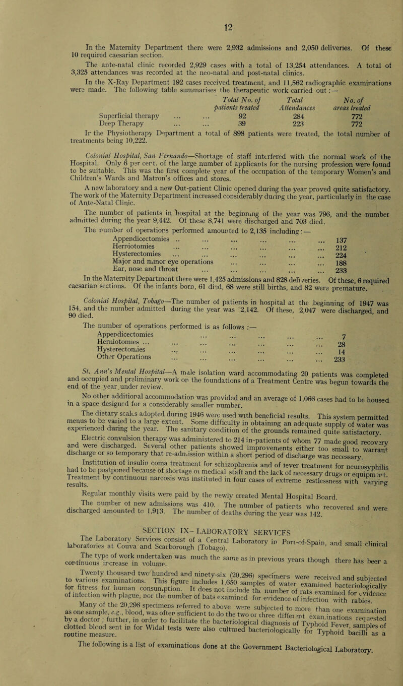 In the Maternity Department there were 2,932 admissions and 2,050 deliveries. Of these 10 required caesarian section. The ante-natal clinic recorded 2,929 cases with a total of 13,254 attendances. A total of 3,325 attendances was recorded at the neo-natal and post-natal clinics. In the X-Ray Department 192 cases received treatment, and 11,562 radiographic examinations were made. The following table summarises the therapeutic work carried out : — Total No. of Total No. of patients treated Attendances areas treated Superficial therapy ... ... 92 284 772 Deep Therapy ... ... 39 223 772 Ir the Physiotherapy Department a total of 898 patients were treated, the total number of treatments being 10,222. Colonial Hospital, San Fernando—Shortage of staff interfered with the normal work of the Hospital. Only 6 per cert, of the large number of applicants for the nursing profession were found to be suitable. This was the first complete year of the occupation of the temporary Women’s and Children’s Wards and Matron’s offices and stores. A new laboratory and a new Out-patient Clinic opened during the year proved quite satisfactory. The work of the Maternity Department increased considerably during the year, particularly in the case of Ante-Natal Clinic. The number of patients in “hospital at the beginning of the year was 796, and the number admitted during the year 9,442. Of these 8,741 were discharged and 703 died. The number of operations performed amounted to 2,135 including: — Appendicectomies .. Herniotomies Hysterectomies Major and minor eye operations Ear, nose and throat In the Maternity Department there were 1,425 admissions and 828 deli series. 137 212 224 188 233 Of these, 6 required caesarian sections. Of the infants born, 61 died, 68 were still births, and 82 were premature. Colonial Hospital, Tobago—The number of patients in hospital at the beginning of 1947 was 154, and the number admitted during the year was 2,142. Of these, 2,047 were discharged and 90 died. The number of operations performed is as follows :— Appendicectomies Herniotomies ... Hysterectomies .v Other Operations 7 28 14 233 St. Ann s Mental Hospital—A male isolation ward accommodating 20 patients was completed and occupied and preliminary work on the foundations of a Treatment Centre was begun towards the end of the year .under review. No other additional accommodation was provided and an average of 1,066 cases had to be housed in a space designed for a considerably smaller number. The dietary scales adopted during 1946 were used with beneficial results. This svstem permitted menus to be varied to a large extent. Some difficulty in obtaining an adequate supply of water was experienced during the year. The sanitary condition of the grounds remained quite satisfactory. Electric convulsion therapy was administered to 214 in-patients of whom 77 made good recovu-v and were discharged. Several other patients showed improvements either too small to warrant discharge or so temporary that re-admission within a short period of discharge was necessary. , , ^sbtution of insulin coma treatment for schizophrenia and of tever treatment for neurosvphilR had to be postponed because of shortage oi medical staft and the lack of necessary drugs or equipment resu^r 7 C°ntmU0US narCOS1S was institnted in four cases of extreme restlessness with varying Regular monthly visits were paid by the newly created Mental Hospital Board. ,. nnmtier ^ new admissions was 410. The number of patients who recovered and were discharged amounted to 1,913. The number of deaths during the year was 142. SECTION IX-LABORATORY SERVICES fT„CC“' Lab0ra,°ry ” POT'-”f-SP-- - climcal WaS m“Ch the -» “ P-™- years .hough .here has beer a to various examinations. This figure includes 1*50 and subjected for fitness for human consumption. It does not include th. number of rats^examined'tferiol°?'ca,ly of mfect.on with plague, nor the number of bats examined for evidence of mfeot?oT with rabies “ Many of the 20,296 specimens referred to above were subjected to more than • *■ as one sample, e.g., blood, was often sufficient to do the two or three diffei mt ? examination bv a doctor ; further, in order to facilitate the bacteriological diagnosis of Tvohold^tl0nS requfste<* sss sssr*,or wdai -**■•*> The following is a list of examinations done at the Government Bacteriological Laboratory,