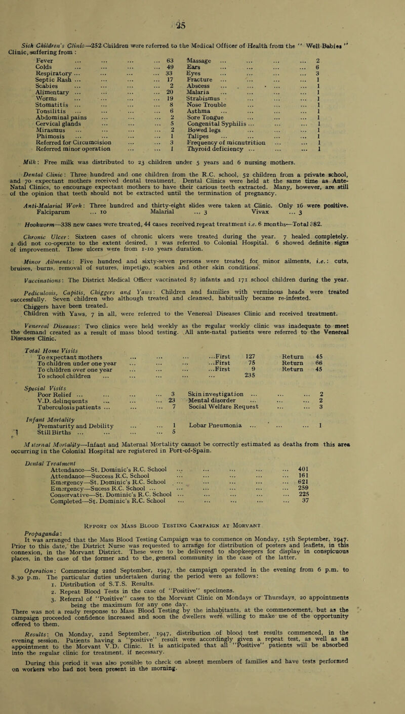Sick Children's Clinic—-252 Children were referred to the Medical Officer of Health from the  Well Babies ” Clinic, suffering from : Fever . . . ... 63 Massage ,,, ,,, 2 Colds ... 49 Ears 6 Respiratory ... ... ... 33 Eyes ... ... 3 Septic Rash ... ... 17 Fracture 1 Scabies ... 2 Abscess 1 Alimentary ... ... 20 Malaria 1 Worms ... 19 Strabismus 1 Stomatitis ... ... 8 Nose Trouble 1 Tonsilitis ... 6 Asthma 1 Abdominal pains ... 2 Sore Tongue ... ... 1 Cervical glands ... ... 5 Congenital Syphilis ... ... 1 Mirasmus 2 Bowed legs 1 Phimosis 1 Talipes ... ... 1 Referred for Circumcision ... 3 Frequency of mienutritiou ... 1 Referred minor operation 1 Thyroid def ici ency ... ... 1 Milk: Free milk was distributed to 23 children under 5 years and 6 nursing mothers. Dental Clinic: Three hundred and one children from the R.C. school, 52 children from a private school, and 70 expectant mothers received dental treatment. Dental Clinics were held at the same time as Ante- Natal Clinics, to encourage expectant mothers to have their carious teeth extracted. Many, however, are still of the opinion that teeth should not be extracted until the termination of pregnancy. Anti-Malarial Work: Three hundred and thirty-eight slides were taken at Clinic. Only 16 were positive. Falciparum ... 10 Malarial ... 3 Vivax ... 3 Hookworm—338 new cases were treated, 44 cases received repeat treatment i.e. 6 months—Total S82. Chronic Ulcer'. Sixteen cases of chronic ulcers were treated during the year. 7 healed completely. 2 did not co-operate to the extent desired. 1 was referred to Colonial Hospital. 6 showed definite signs of improvement. These ulcers were from 1-10 years duration. Minor Ailments: Five hundred and sixty-seven persons were treated for, minor ailments, i.e.: cuts, bruises, burns, removal of sutures, impetigo, scabies and other skin conditions. Vaccinations'. The District Medical Officer vaccinated 87 infants and 171 school children during the year. Pediculosis, Capitis, Chiggers and Yaws'. Children and families with verminous heads were treated successfully. Seven children who although treated and cleansed, habitually became re-infested. Chiggers have been treated. Children with Yaws, 7 in all, were referred to the Venereal Diseases Clinic and received treatment. Venereal Diseases'. Two clinics were held weekly as the regular weekly clinic was inadequate to meet the demand created as a result of mass blood testing. All ante-natal patients were referred to the Venereal Diseases Clinic. Total Home Visits To expectant mothers • «• ... ...First 127 Return 45 To children under one year ... ..^ ...First 75 Return 66 To children over one year To school children ... * * * ... ...First 9 235 Return 45 Special Visits Poor Relief ... ... 3 Skin investigation ... 2 V.D. delinquents . . . ... 23 Mental disorder ... 2 Tuberculosis patients ... Infant Mortality • . • ... 7 Social Welfare Request . 3 Prematurity and Debility St ill Births ... ... 1 5 Lobar Pneumonia 1 M itarnal Mortality—Infant and Maternal Mortality cannot be correctly estimated as deaths from this area occurring in the Colonial Hospital are registered in Port-of-Spain. Dental Treatment Attendance—-St. Dominic’s R.C. School Attendance—Success R.C. School Emergency—-St. Dominic’s R.C. School Emergency—Sucess R.C. School ... Conservative—St. Dominic’s R.C. School ... Completed—St. Dominic’s R.C. School 401 161 621 259 225 37 Rffort on Mass Blood Testing Campaign at Morvant Propaganda: It was arranged that the Mass Blood Testing Campaign was to commence on Monday, 15th September, 1947- Prior to this date, the District Nurse was requested to arrange for distribution of posters and leaflets, in this connexion, in the Morvant District. These were to be delivered to shopkeepers for display in conspicuous places, in the case of the former and to the. general community in the case of the latter. Operation: Commencing 22nd September, 1947, the campaign operated in the evening from 6 p.m. to 8.30 p.m. The particular duties undertaken during the period were as follows: 1. Distribution of S.T.S. Results. 2. Repeat Blood Tests in the case of Positive” specimens. 3. Referral of Positive” cases to the Morvant Clinic on Mondays or Thursdays, 20 appointments being the maximum for any one day. There was not a ready response to IMass Blood Testing by the inhabitants, at the commenoement, but as the campaign proceeded confidence increased and soon the dwellers werf willing to make use of the opportunity offered to them. Results: On Monday, 22nd September, 1947, distribution of blood test results commenced, in the evening session. Patients having a positive result were accordingly given a repeat test, as well as an appointment to the Morvant V.D, Clinic. It is anticipated that all Positive” patients will be absorbed into the regular clinic for treatment, if necessary. During this period it was also possible to check on absent members of families and have tests performed on workers who had not been present in the morning.