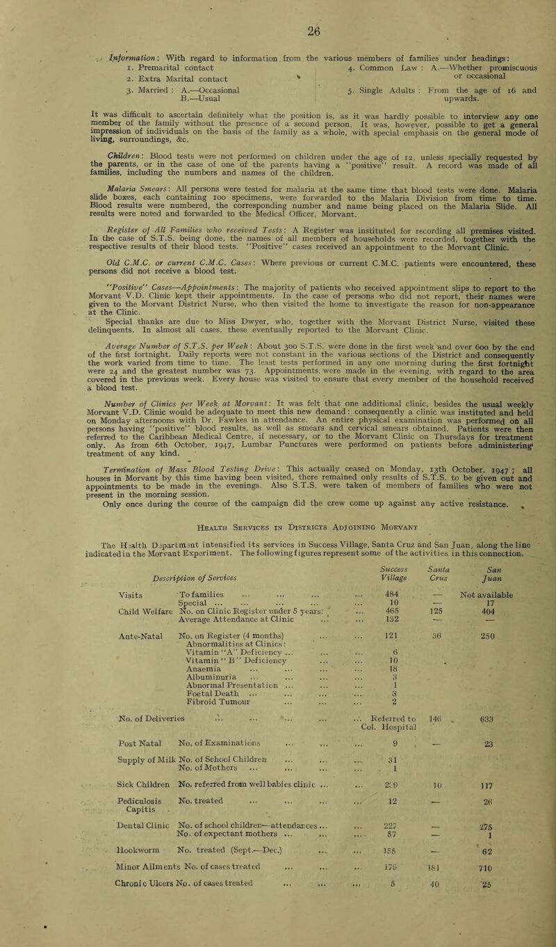 Information: With regard to information 1. Premarital contact 2. Extra Marital contact 3. Married : A.—Occasional B.—Usual It was difficult to ascertain definitely what the position is, as it was hardly possible to interview any one member of the family without the presence of a second person. It was, however, possible to get a general impression of individuals on the basis of the family as a whole, with special emphasis on the general mode of living, surroundings, &c. Children: Blood tests were not performed on children under the age of 12, unless specially requested by the parents, or in the case of one of the parents having a “positive” result. A record was made of all families, including the numbers and names of the children. Malaria Smears: All persons were tested for malaria at the same time that blood tests were done. Malaria slide boxes, each containing 100 specimens, were forwarded to the Malaria Division from time to time. Blood results were numbered, the corresponding number and name being placed on the Malaria Slide. All results were noted and forwarded to the Medical Officer, Morvant. Register of All Families who received Tests: A Register was instituted for recording all premises visited. In the case of S.T.S. being done, the names of all members of households were recorded, together with the respective results of their blood tests. “Positive” cases received an appointment to the Morvant Clinic. Old C.M.C. or current C.M.C. Cases: Where previous or current C.M.C. patients were encountered, these persons did not receive a blood test. Positive” Cases—Appointments: The majority of patients who received appointment slips to report to the Morvant V.D. Clinic kept their appointments. In the case of persons who did not report, their names were given to the Morvant District Nurse, who then visited the home to investigate the reason for non-appearanoe at the Clinic. Special thanks are due to Miss Dwyer, who, together with the Morvant District Nurse, visited these delinquents. In almost all cases, these eventually reported to the Morvant Clinic. Average Number of S.T.S. per Week : About 300 S.T.S. were done in the first week and over 600 by the end of the first fortnight. Daily reports were not constant in the various sections of the District and consequently the work varied from time to time. The least tests performed in any one morning during the first fortnight were 24 and the greatest number was 73. Appointments, were made in the evening, with regard to the area covered in the previous week. Every house was visited to ensure that every member of the household received a blood test. Number of Clinics per Week at Morvant: It was felt that one additional clinic, besides the usual weekly Morvant V.D. Clinic would be adequate to meet this new demand: consequently a clinic was instituted and held on Monday afternoons with Dr. Fawkes in attendance. An entire physical examination was performed oft all persons having “positive” blood results, as well as smears and cervical smears obtained. Patients were then referred to the Caribbean Medical Centre, if necessary, or to the Morvant Clinic on Thursdays for treatment only. As from 6th October, 1947, Lumbar Punctures were performed on patients before administering* treatment of any kind. Termination of Mass Blood Testing Drive: This actually ceased on Monday, 13th October, 1947 ; all houses in Morvant by this time having been visited, there remained only results of S.T.S. to be given out and appointments to be made in the evenings. Also S.T.S. were taken of members of families who were not present in the morning session. Only once during the course of the campaign did the crew come up against any active resistance. from the various members of families under headings: 4. Common Law : A.—Whether promiscuous * or occasional 5. Single Adults : From the age of 16 and upwards. Health Services in Districts Adjoining Morvant The Hjalth Department intensified its services in Success Village, Santa Cruz and San Juan, along the line indicated in the Morvant Experiment. The following figures represent some of the activities in this connection. Success Santa San Description of Services Village Cruz Juan Visits To families 484 — Not available Special ... 10 — 17 Child Welfare No. on Clinic Register under 5 years: 465 125 404 Average Attendance at Clinic .. 132 — — Ante-Natal No. on Register (4 months) 121 36 250 Abnormalities at Clinics: Vitamin “A” Deficiency ... 6 Vitamin  B ” Deficiency 10 „ Anaemia 18 Albuminuria 3 Abnormal Presentation ... 1 Foetal Death 3 Fibroid Tumour 2 No. of Deliveries Referred to 146 „ 633 Col. Hospital Post Natal No. of Examinations 9 — 23 Supply of Milk No. of School Children 31 No. of Mothers 1 Sick Children No. referred from well babies clinic ... ... 219 10 117 Pediculosis No. treated 12 __ 26 Capitis Dental Clinic No. of school children-—attendances ... 227 _ 275 No. of expectant mothers ... 57 — 1 Hookworm No. treated (Sept.-—Dec.) 155 -- 62 Minor Ailments No. of cases treated 179 181 710 Chronic Ulcers No. of cases treated ... .,. 5 40 '25