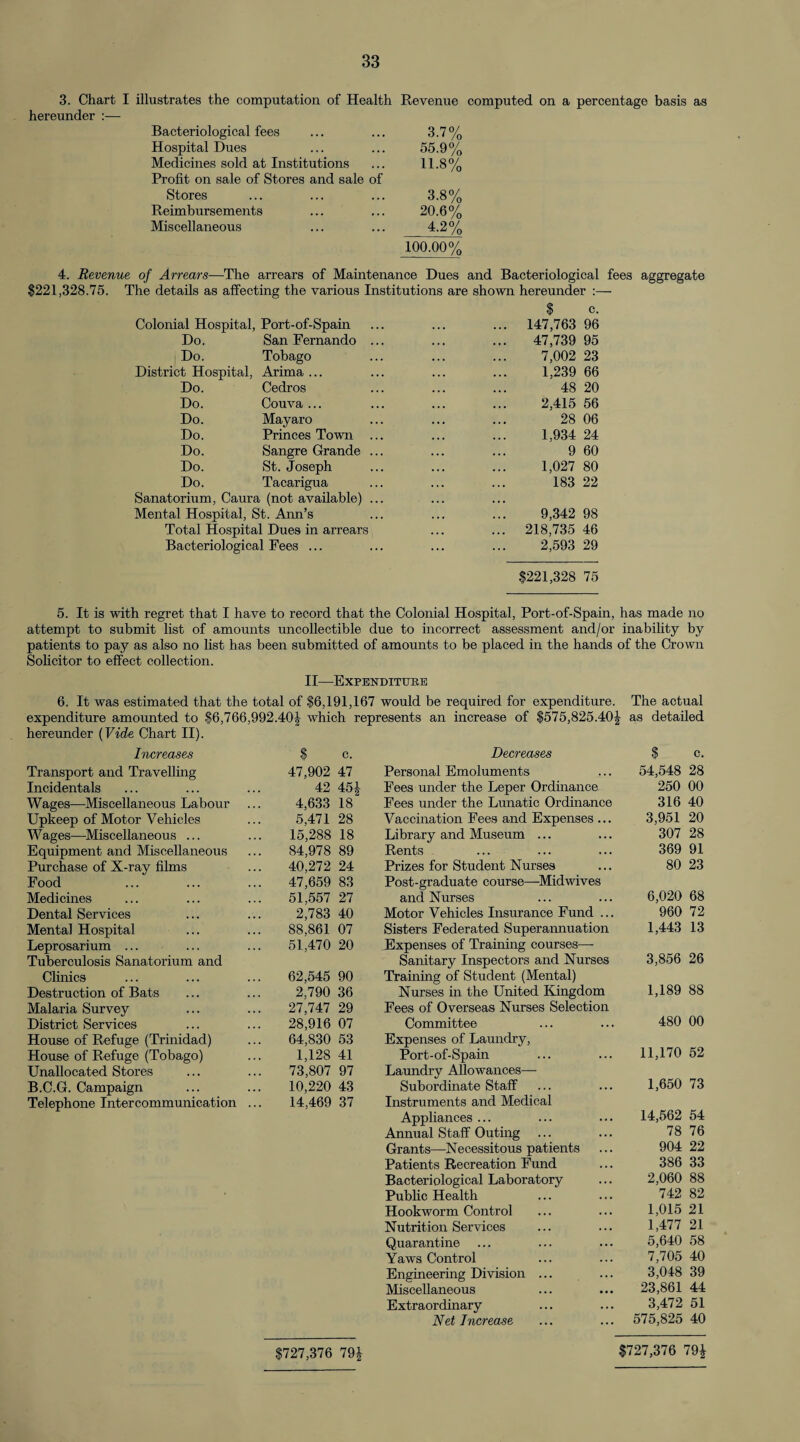 3. Chart I illustrates the computation of Health Revenue computed on a percentage basis as hereunder :— Bacteriological fees 3-7% Hospital Dues 55.9% Medicines sold at Institutions Profit on sale of Stores and sale of H.8% Stores 3.8% Reimbursements 20.6% Miscellaneous 4.2% 100.00% 4. Revenue of Arrears—The arrears of Maintenance Dues and Bacteriological fees aggregate $221,328.75. The details as affecting the various Institutions are shown hereunder :— $ c. Colonial Hospital, Port-of-Spain ... 147,763 96 Do. San Fernando ... 47,739 95 Do. Tobago 7,002 23 District Hospital, Arima ... 1,239 66 Do. Cedros 48 20 Do. Couva ... 2,415 56 Do. Mayaro 28 06 Do. Princes Town 1,934 24 Do. Sangre Grande ... 9 60 Do. St. Joseph 1,027 80 Do. Tacarigua 183 22 Sanatorium, Caura (not available) ... Mental Hospital, St. Aim’s 9,342 98 Total Hospital Dues in arrears ... 218,735 46 Bacteriological Fees ... 2,593 29 $221,328 75 5. It is with regret that I have to record that the Colonial Hospital, Port-of-Spain, has made no attempt to submit list of amounts uncollectible due to incorrect assessment and/or inability by patients to pay as also no list has been submitted of amounts to be placed in the hands of the Crown Solicitor to effect collection. II—Expenditure 6. It was estimated that the total of $6,191,167 would be required for expenditure. The actual expenditure amounted to $6,766,992,401 which represents an increase of $575,825.40^ as detailed hereunder (Vide Chart II). Increases $ c. Decreases $ c. Transport and Travelling 47,902 47 Personal Emoluments 54,548 28 Incidentals 42 45| Fees under the Leper Ordinance 250 00 Wages—Miscellaneous Labour 4,633 18 Fees under the Lunatic Ordinance 316 40 Upkeep of Motor Vehicles 5,471 28 Vaccination Fees and Expenses ... 3,951 20 Wages—Miscellaneous ... 15,288 18 Library and Museum ... 307 28 Equipment and Miscellaneous 84,978 89 Rents 369 91 Purchase of X-ray films 40,272 24 Prizes for Student Nurses 80 23 Food 47,659 83 Post-graduate course—Midwives Medicines 51,557 27 and Nurses 6,020 68 Dental Services 2,783 40 Motor Vehicles Insurance Fund ... 960 72 Mental Hospital 88,861 07 Sisters Federated Superannuation 1,443 13 Leprosarium ... 51,470 20 Expenses of Training courses—- Tuberculosis Sanatorium and Sanitary Inspectors and Nurses 3,856 26 Clinics 62,545 90 Training of Student (Mental) Destruction of Bats 2,790 36 Nurses in the United Kingdom 1,189 88 Malaria Survey 27,747 29 Fees of Overseas Nurses Selection District Services 28,916 07 Committee 480 00 House of Refuge (Trinidad) 64,830 53 Expenses of Laundry, House of Refuge (Tobago) 1,128 41 Port-of-Spain 11,170 52 Unallocated Stores 73,807 97 Laundry Allowances— B.C.G. Campaign 10,220 43 Subordinate Staff 1,650 73 Telephone Intercommunication ... 14,469 37 Instruments and Medical Appliances ... 14,562 54 Annual Staff Outing 78 76 Grants—Necessitous patients 904 22 Patients Recreation Fund 386 33 Bacteriological Laboratory 2,060 88 Public Health 742 82 Hookworm Control 1,015 21 Nutrition Services 1,477 21 Quarantine 5,640 58 Yaws Control 7,705 40 Engineering Division ... 3,048 39 Miscellaneous 23,861 44 Extraordinary 3,472 51 Net Increase 575,825 40 $727,376 79£ $727,376 79£