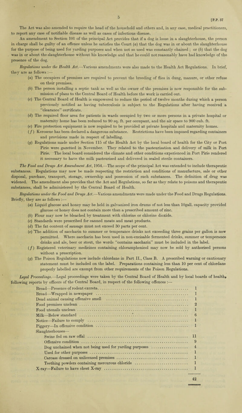 [P.P. 57 The Act was also amended to require the head of the household and others and, in any case, medical practitioners, to report any case of notifiable disease as well as cases of infectious disease. An amendment to Section 101 of the principal Act provides that if a dog is loose in a slaughterhouse, the person in charge shall be guilty of an offence unless he satisfies the Court (a) that the dog was in or about the slaughterhouse for the purpose of being used for yarding purposes and when not so used was constantly chained ; or (b) that the dog was in or about the slaughterhouse without his knowledge and that he could not reasonably have had knowledge of the presence of the dog. Regulations under the Health Act.—Various amendments were also made to the Health Act Regulations. In brief, they are as follows (a) The occupiers of premises are required to prevent the breeding of flies in dung, manure, or other refuse on their premises. (b) The person installing a septic tank as well as the owner of the premises is now responsible for the sub¬ mission of plans to the Central Board of Health before the work is carried out. (c) The Central Board of Health is empowered to reduce the period of twelve months during which a person previously notified as having tuberculosis is subject to the Regulations after having received a “clearance” certificate. (d) The required floor area for patients in wards occupied by two or more persons in a private hospital or maternity home has been reduced to 90 sq. ft. per occupant, and the air space to 900 cub. ft. (e) Fire protection equipment is now required to be provided at private hospitals and maternity homes. ( /) Kerosene has been declared a dangerous substance. Restrictions have been imposed regarding containers and provisions made in respect of labelling. (g) Regulations made under Section 115 of the Health Act by the local board of health for the City or Port Pirie were gazetted in November. They related to the pasteurisation and delivery of milk in Port Pirie. The local board considered the climate and other conditions experienced in Port Pirie rendered it necessary to have the milk pasteurised and delivered in sealed sterile containers. The Food and Drugs Act Amendment Act, 1954.—The scope of the principal Act was extended to include therapeutic substances. Regulations may now be made respecting the restriction and conditions of manufacture, sale or other disposal, purchase, transport, storage, ownership and possession of such substances. The definition of.drug was widened. The amendment also provides that the Act and Regulations, so far as they relate to poisons and therapeutic substances, shall be administered by the Central Board of Health. Regulations under the Food and Drugs Act.—Various amendments were made under the Food and Drugs Regulations. Briefly, they are as follows :—■ (a) Liquid glucose and honey may be held in galvanized iron drums of not less than Kigali, capacity provided glucose or honey does not contain more than a prescribed amount of zinc. (b) Flour may now be bleached by treatment with chlorine or chlorine dioxide. (c) Standards were prescribed for canned meats and meat products. (d) The fat content of sausage must not exceed 30 parts per cent. (e) 'The addition of saccharin to summer or temperance drinks not exceeding three grains per gallon is now permitted. Where saccharin has been used in non-excisable fermented drinks, summer or temperance drinks and ale, beer or stout, the words “contains saccharin” must be included in the label. (/) Registered veterinary medicines containing chloramphenicol may now be sold by authorised persons without a prescription. (g) The Poison Regulations now include chlordane in Part II., Class B. A prescribed warning or cautionary statement must be included on the label. Preparations containing less than 10 per cent of chlordane properly labelled are exempt from other requirements of the Poison Regulations. Legal Proceedings.—Legal proceedings were taken by the Central Board of Health and by local boards of health# following reports by officers of the Central Board, in respect of the following offences :— Bread—-Presence of rodent excreta. 1 Bread—Wrapped in newspaper . 1 Dead animal causing offensive smell . 1 Food premises unclean. 2 Food utensils unclean. 1 Milk—Below standard .*. 6 Notice—-Failure to comply . 1 Piggery—In offensive condition . 1 Slaughterhouses—- Swine fed on raw offal . 11 Offensive condition . 9 Dog unchained when not being used for yarding purposes . 4 Used for other purposes. 1 Carcass dressed on unlicensed premises. 1 Teething powders containing mercurous chloride . 1 X-ray—Failure to have chest X-ray . 1 42