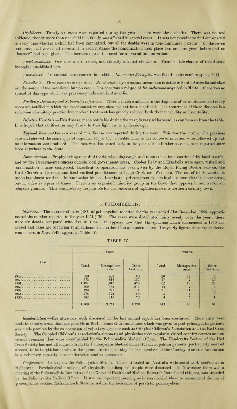 Diphtheria.—Twenty-six cases were reported during the year. There were three deaths. There was no real epidemic, though more than one child in a family was affected in several cases. It was not possible to find out exactly in every case whether a child had been immunized, but all the deaths were in non-immunised persons. Of the seven immunised, all were mild cases and in each instance the immunization took place two or more years before and no “booster” had been given. The increase marks the need for universal immunization. Ancylostomiasis.—One case was reported, undoubtedly infected elsewhere. There is little chance of this disease becoming established here. Amoebiasis.—An unusual case occurred in a child ; Entomoeba histolytica was found in the cerebro-spinal fluid. Brucellosis.—Three cases were reported. Br. abortus is by no means uncommon in cattle in South Australia and they are the source of the occasional human case. One case was a relapse of Br. melitensis acquired in Malta ; there was no spread of this type which was previously unknown in Australia. Bacillary Dysentery and Salmonella infections.—There is much confusion in the diagnosis of these diseases and many cases are notified in which the exact causative organism has not been identified. The recurrence of these diseases is a reflection of sanitary practice but modern treatment has greatly reduced both their morbidity and mortality. Infective Hepatitis.—This disease, made notifiable during the year, is very widespread, as can be seen from the table. It is hoped that notification may throw further light on its epidemiology. Typhoid Fever.—One new case of this disease was reported during the year. This was the mother of a previous case and showed the same type of organism (Type C). Possible clues to the source of infection were followed up but no information was produced. This case was discovered early in the year and no further case has been reported since from anywhere in the State. Immunization.—Prophylaxis against diphtheria, whooping cough and tetanus has been continued by local boards, and by the Department’s officers outside local government areas. Coober Pedy and Ernabella were again visited and immunization courses completed. Excellent co-operation has been given by the Royal Flying Doctor Service, the Bush Church Aid Society and local medical practitioners at Leigh Creek and Woomera. The use of triple vaccine is becoming almost routine. Immunization by local boards and private practitioners is almost complete in many areas, but in a few it lapses at times. There is an organised minority group in the State that opposes immunization on religious grounds. This was probably responsible for one outbreak of diphtheria near a northern country town. 5. POLIOMYELITIS. Statistics.—The number of cases (182) of poliomyelitis reported for the year ended 3ist December, 1955, approxi¬ mated the number reported in the year 1954 (176). The cases were distributed fairly evenly over the year; there were six deaths compared with five in 1954. It appears now that the epidemic which commenced in 1949 has ceased and cases are occurring at an endemic level rather than an epidemic one. The yearly figures since the epidemic commenced in May, 1949, appear in Table IV. TABLE IV. Year. Cases. Deaths. Total. Metropolitan Area. Other Districts. lotal. Metropolitan Area. Other Districts. 1949. 580 490 90 20 15 5 1950. 973 816 157 17 7 10 1951. 1,491 1,012 479 62 39 23 1952. 709 435 274 12 7 5 1953. 398 287 111 21 11 10 1954. 176 123 53 5 2 3 1955. 182 110 72 6 5 1 4,509 3,273 1,236 143 86 57 Rehabilitation.—The after-care work discussed in the last annual report has been continued. More visits were made to country areas than was possible in 1954. Some of the assistance which was given to post poliomyelitis patients was made possible by the co-operation of voluntary agencies such as Crippled Children’s Association and the Red Cross Society. The Crippled Children’s Association’s almoner and physiotherapist regularly visited country centres and on several occasions they were accompanied by the Poliomyelitis Medical Officer. The Handcrafts Section of the Red Cross Society has met all requests from the Poliomyelitis Medical Officer for metropolitan patients (particularly married women) to be taught handcrafts in the home. In some country centres members of the Country Women’s Association in a voluntary capacity have undertaken similar assistance. Conferences.—-In August, the Poliomyelitis Medical Officer attended an Australia-wide social work conference in Melbourne. Psychological problems of physically handicapped people were discussed. In November there was a meeting of the Poliomyelitis Committee of the National Health and Medical Research Council and this, too, was attended by the Poliomyelitis Medical Officer. It was an important meeting as it was decided there to recommend the use of poliomyelitis vaccine (Salk) in each State to reduce the incidence of paralytic poliomyelitis.