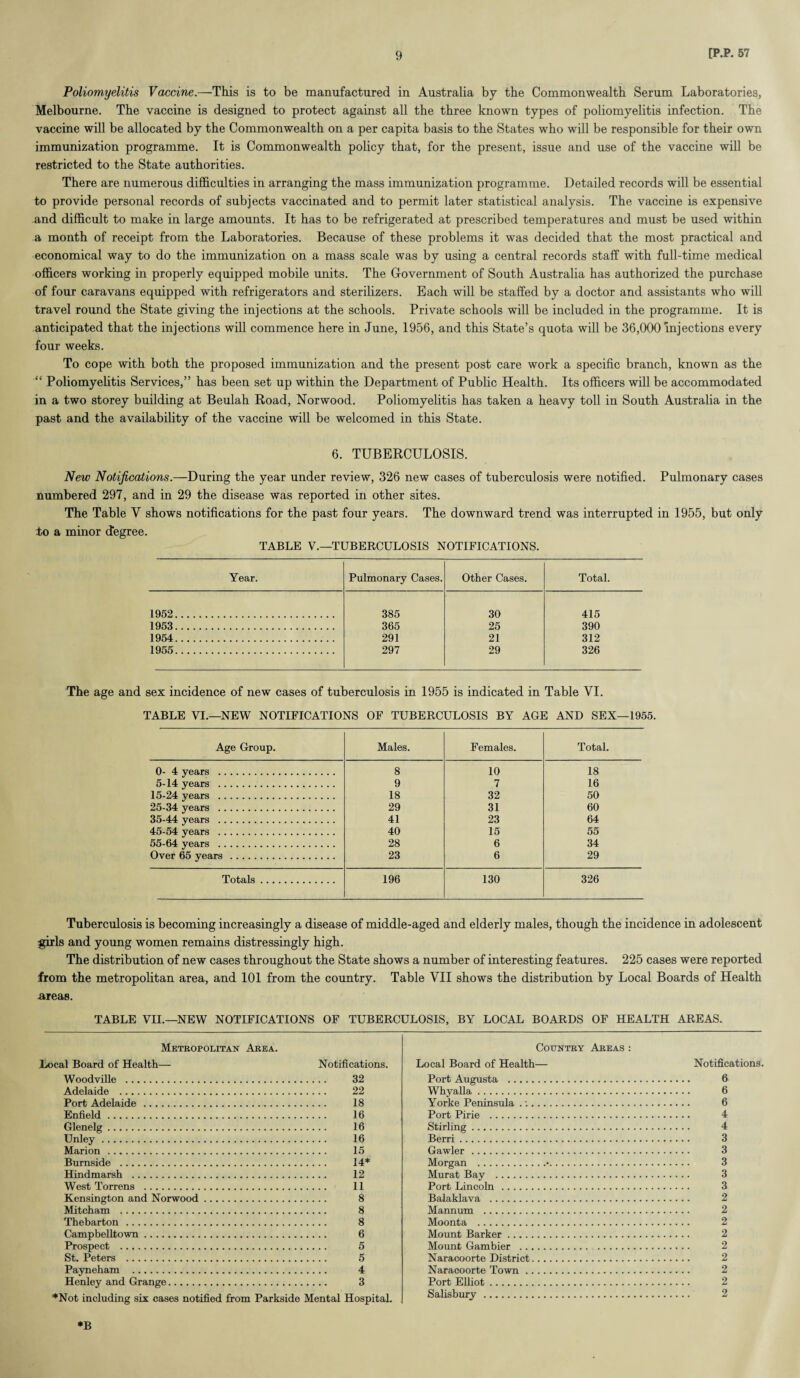 Poliomyelitis Vaccine.—This is to be manufactured in Australia by the Commonwealth Serum Laboratories, Melbourne. The vaccine is designed to protect against all the three known types of poliomyelitis infection. The vaccine will be allocated by the Commonwealth on a per capita basis to the States who will be responsible for their own immunization programme. It is Commonwealth policy that, for the present, issue and use of the vaccine will be restricted to the State authorities. There are numerous difficulties in arranging the mass immunization programme. Detailed records will be essential to provide personal records of subjects vaccinated and to permit later statistical analysis. The vaccine is expensive and difficult to make in large amounts. It has to be refrigerated at prescribed temperatures and must be used within a month of receipt from the Laboratories. Because of these problems it was decided that the most practical and economical way to do the immunization on a mass scale was by using a central records staff with full-time medical officers working in properly equipped mobile units. The Government of South Australia has authorized the purchase of four caravans equipped with refrigerators and sterilizers. Each will be staffed by a doctor and assistants who will travel round the State giving the injections at the schools. Private schools will be included in the programme. It is anticipated that the injections will commence here in June, 1956, and this State’s quota will be 36,000 injections every four weeks. To cope with both the proposed immunization and the present post care work a specific branch, known as the “ Poliomyelitis Services,” has been set up within the Department of Public Health. Its officers will be accommodated in a two storey building at Beulah Road, Norwood. Poliomyelitis has taken a heavy toll in South Australia in the past and the availability of the vaccine will be welcomed in this State. 6. TUBERCULOSIS. New Notifications.—During the year under review, 326 new cases of tuberculosis were notified. Pulmonary cases numbered 297, and in 29 the disease was reported in other sites. The Table Y shows notifications for the past four years. The downward trend was interrupted in 1955, but only to a minor degree. TABLE V.—TUBERCULOSIS NOTIFICATIONS. Year. Pulmonary Cases. Other Cases. Total. 1952. 385 30 415 1953. 365 25 390 1954. 291 21 312 1955. 297 29 326 The age and sex incidence of new cases of tuberculosis in 1955 is indicated in Table YI. TABLE VI.—NEW NOTIFICATIONS OF TUBERCULOSIS BY AGE AND SEX—1955. Age Group. Males. Females. Total. 0- 4 years . 8 10 18 5-14 years . 9 7 16 15-24 years . 18 32 50 25-34 years . 29 31 60 35-44 years . 41 23 64 45-54 years . 40 15 55 55-64 years . 28 6 34 Over 65 years . 23 6 29 Totals. 196 130 326 Tuberculosis is becoming increasingly a disease of middle-aged and elderly males, though the incidence in adolescent girls and young women remains distressingly high. The distribution of new cases throughout the State shows a number of interesting features. 225 cases were reported from the metropolitan area, and 101 from the country. Table VII shows the distribution by Local Boards of Health areas. TABLE VII.—NEW NOTIFICATIONS OF TUBERCULOSIS, BY LOCAL BOARDS OF HEALTH AREAS. Metropolitan Area. Local Board of Health— Notifications. Woodville . 32 Adelaide . 22 Port Adelaide . 18 Enfield. 16 Glenelg. 16 Unley. 16 Marion. 15 Burnside . 14* Hindmarsh . 12 West Torrens . 11 Kensington and Norwood. 8 Mitcham . 8 Thebarton. 8 Campbelltown. 6 Prospect . 5 St. Peters . 5 Payneham . 4 Henley and Grange. 3 *Not including six cases notified from Parkside Mental Hospital. *B Country Areas: Local Board of Health— Notifications. Port Augusta . fi Whyalla. 6 Yorke Peninsula .:. 6 Port Pirie . 4 Stirling. 4 Berri. 3 Gawler. 3 Morgan .•. 3 Murat Bay . 3 Port Lincoln . 3 Balaklava . 2 Mannum . 2 Moonta . 2 Mount Barker. 2 Mount Gambier . 2 Naracoorte District. 2 Naraeoorte Town. 2 Port Elliot. 2 Salisbury. 2