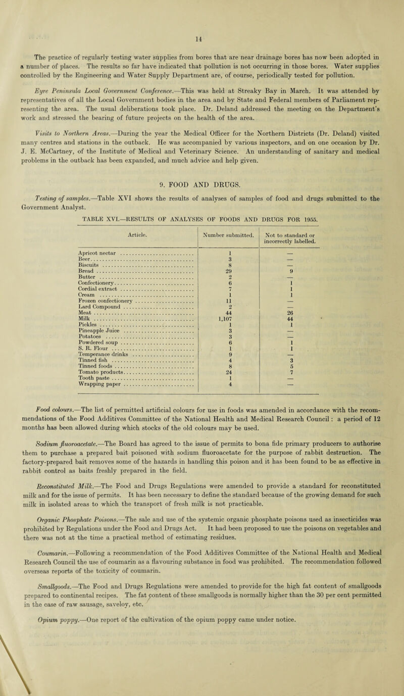 The practice of regularly testing water supplies from bores that are near drainage bores has now been adopted in a number of places. The results so far have indicated that pollution is not occurring in those bores. Water supplies controlled by the Engineering and Water Supply Department are, of course, periodically tested for pollution. Eyre Peninsula Local Government Conference.—This was held at Streaky Bay in March. It was attended by representatives of all the Local Government bodies in the area and by State and Federal members of Parliament rep¬ resenting the area. The usual deliberations took place. Dr. Deland addressed the meeting on the Department’s work and stressed the bearing of future projects on the health of the area. Visits to Northern Areas.—During the year the Medical Officer for the Northern Districts (Dr. Deland) visited many centres and stations in the outback. He was accompanied by various inspectors, and on one occasion by Dr. J. E. McCartney, of the Institute of Medical and Veterinary Science. An understanding of sanitary and medical problems in the outback has been expanded, and much advice and help given. 9. FOOD AND DRUGS. Testing of samples.—Table XVI shows the results of analyses of samples of food and drugs submitted to the Government Analyst. TABLE XVI.—RESULTS OF ANALYSES OF FOODS AND DRUGS FOR 1955. Article. Number submitted. Not to standard or incorrectly labelled. Apricot nectar . 1 _ Beer. 3 — Biscuits . 8 — Bread. 29 9 Butter . 2 — Confectionery. 6 1 Cordial extract . 7 1 Cream . 1 1 Frozen confectionery. 11 — Lard Compound. 2 — Meat. 44 26 Milk . 1,107 44 Pickles . 1 1 Pineapple Juice . 3 — Potatoes . 3 — Powdered soup. 6 1 S. R. Flour . 1 1 Temperance drinks . 9 — Tinned fish . 4 3 Tinned foods. 8 5 Tomato products. 24 7 Tooth paste. 1 — Wrapping paper. 4 — Food colours.—The list of permitted artificial colours for use in foods was amended in accordance with the recom¬ mendations of the Food Additives Committee of the National Health and Medical Research Council: a period of 12 months has been allowed during which stocks of the old colours may be used. Sodium fluoroacetate.—The Board has agreed to the issue of permits to bona fide primary producers to authorise them to purchase a prepared bait poisoned with sodium fluoroacetate for the purpose of rabbit destruction. The factory-prepared bait removes some of the hazards in handling this poison and it has been found to be as effective in rabbit control as baits freshly prepared in the field. Reconstituted Milk.—The Food and Drugs Regulations were amended to provide a standard for reconstituted milk and for the issue of permits. It has been necessary to define the standard because of the growing demand for such milk in isolated areas to which the transport of fresh milk is not practicable. Organic Phosphate Poisons.—The sale and use of the systemic organic phosphate poisons used as insecticides was prohibited by Regulations under the Food and Drugs Act. It had been proposed to use the poisons on vegetables and there was not at the time a practical method of estimating residues. Coumarin.—Following a recommendation of the Food Additives Committee of the National Health and Medical Research Council the use of coumarin as a flavouring substance in food was prohibited. The recommendation followed overseas reports of the toxicity of coumarin. Smallgoods.—The Food and Drugs Regulations were amended to provide for the high fat content of smallgoods prepared to continental recipes. The fat yontent of these smallgoods is normally higher than the 30 per cent permitted in the case of raw sausage, saveloy, etc. Opium poppy.—One report of the cultivation of the opium poppy came under notice.