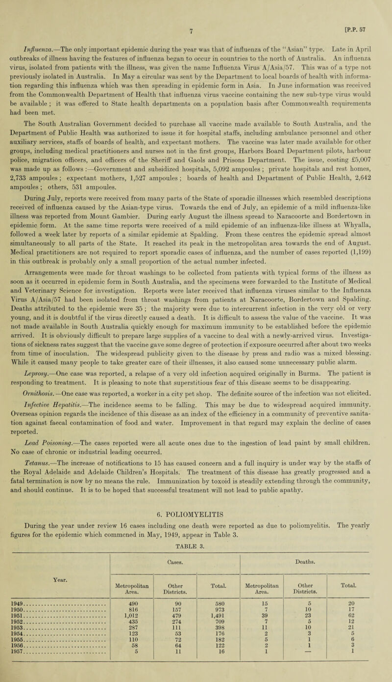 Influenza.—The only important epidemic during the year was that of influenza of the “Asian” type. Late in April outbreaks of illness having the features of influenza began to occur in countries to the north of Australia. An influenza virus, isolated from patients with the illness, was given the name Influenza Virus A/Asia/57. This was of a type not previously isolated in Australia. In May a circular was sent by the Department to local boards of health with informa¬ tion regarding this influenza which was then spreading in epidemic form in Asia. In June information was received from the Commonwealth Department of Health that influenza virus vaccine containing the new sub-type virus would be available ; it was offered to State health departments on a population basis after Commonwealth requirements had been met. The South Australian Government decided to purchase all vaccine made available to South Australia, and the Department of Public Health was authorized to issue it for hospital staffs, including ambulance personnel and other auxiliary services, staffs of boards of health, and expectant mothers. The vaccine was later made available for other groups, including medical practitioners and nurses not in the first groups, Harbors Board Department pilots, harbour police, migration officers, and officers of the Sheriff and Gaols and Prisons Department. The issue, costing £5,007 was made up as follows :—Government and subsidized hospitals, 5,092 ampoules ; private hospitals and rest homes, 2,733 ampoules ; expectant mothers, 1,527 ampoules ; boards of health and Department of Public Health, 2,642 ampoules ; others, 531 ampoules. During July, reports were received from many parts of the State of sporadic illnesses which resembled descriptions received of influenza caused by the Asian-type virus. Towards the end of July, an epidemic of a mild influenza-like illness was reported from Mount Gambier. During early August the illness spread to Naracoorte and Bordertown in epidemic form. At the same time reports were received of a mild epidemic of an influenza-like illness at Whyalla, followed a week later by reports of a similar epidemic at Spalding. From these centres the epidemic spread almost simultaneously to all parts of the State. It reached its peak in the metropolitan area towards the end of August. Medical practitioners are not required to report sporadic cases of influenza, and the number of cases reported (1,199) in this outbreak is probably only a small proportion of the actual number infected. Arrangements were made for throat washings to be collected from patients with typical forms of the illness as soon as it occurred in epidemic form in South Australia, and the specimens were forwarded to the Institute of Medical and Veterinary Science for investigation. Reports were later received that influenza viruses similar to the Influenza Virus A/Asia/57 had been isolated from throat washings from patients at Naracoorte, Bordertown and Spalding. Deaths attributed to the epidemic were 35 ; the majority were due to intercurrent infection in the very old or very young, and it is doubtful if the virus directly caused a death. It is difficult to assess the value of the vaccine. It was not made available in South Australia quickly enough for maximum immunity to be established before the epidemic arrived. It is obviously difficult to prepare large supplies of a vaccine to deal with a newly-arrived virus. Investiga¬ tions of sickness rates suggest that the vaccine gave some degree of protection if exposure occurred after about two weeks from time of inoculation. The widespread publicity given to the disease by press and radio was a mixed blessing. While it caused many people to take greater care of their illnesses, it also caused some unnecessary public alarm. Leprosy.—One case was reported, a relapse of a very old infection acquired originally in Burma. The patient is responding to treatment. It is pleasing to note that superstitious fear of this disease seems to be disappearing. Ornithosis. —One case was reported, a worker in a city pet shop. The definite source of the infection was not elicited. Infective Hepatitis.—The incidence seems to be falling. This may be due to widespread acquired immunity. Overseas opinion regards the incidence of this disease as an index of the efficiency in a community of preventive sanita¬ tion against faecal contamination of food and water. Improvement in that regard may explain the decline of cases reported. Lead Poisoning.—The cases reported were all acute ones due to the ingestion of lead paint by small children. No case of chronic or industrial leading occurred. Tetanus.—The increase of notifications to 15 has caused concern and a full inquiry is under way by the staffs of the Royal Adelaide and Adelaide Children’s Hospitals. The treatment of this disease has greatly progressed and a fatal termination is now by no means the rule. Immunization by toxoid is steadily extending through the community, and should continue. It is to be hoped that successful treatment will not lead to public apathy. 6. POLIOMYELITIS During the year under review 16 cases including one death were reported as due to poliomyelitis. The yearly figures for the epidemic which commcned in May, 1949, appear in Table 3. TABLE 3. Year. Cases. Deaths. Metropolitan Area. Other Districts. Total. Metropolitan Area. Other Districts. Total. 1949. 490 90 580 15 5 20 1950. 816 157 973 7 10 17 1951. 1,012 479 1,491 39 23 62 1952. 435 274 709 7 5 12 1953. 287 111 398 11 10 21 1954. 123 53 176 2 3 5 1955. 110 72 182 5 1 6 1956. 58 64 122 2 1 3 1957. 5 11 16 1 1 1