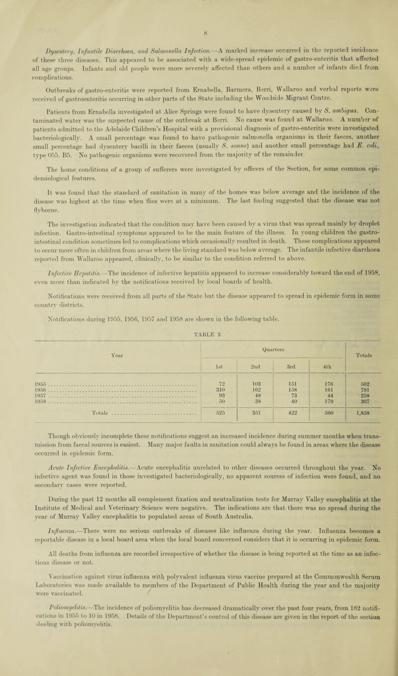 Dysentery, Infantile Diarrhoea, and Salmonella; Infection.—A marked increase occurred in the reported incidence of these three diseases. This appeared to be associated with a wide-spread epidemic of gastro-enteritis that affected all age groups. Infants and old people were more severely affected than others and a number of infants died from complications. Outbreaks of gastro-enteritis were reported from Ernabella, Barmera, Berri, Wallaroo and verbal reports were received of gastroenteritis occurring in other parts of the State including the Woodside Migrant Centre. Patients from Ernabella investigated at Alice Springs were found to have dysentery caused by S. amhigua. Con¬ taminated water was the suspected cause of the outbreak at Berri. No cause was found at Wallaroo. A number of patients admitted to the Adelaide Children’s Hospital with a provisional diagnosis of gastro-enteritis were investigated bacteriologically. A small percentage was found to have pathogenic salmonella organisms in their faeces, another small percentage had dysentery bacilli in their faeces (usually S. sonne) and another small percentage had E. coli, type 055. B5. No pathogenic organisms were recovered from the majority of the remainder. The home conditions of a group of sufferers were investigated by officers of the Section, for some common epi¬ demiological features. It was found that the standard of sanitation in many of the homes was below average and the incidence of the disease was highest at the time when flies were at a minimum. The last finding suggested that the disease was not flyborne. The investigation indicated that the condition may have been caused by a virus that was spread mainly by droplet infection. Gastro-intestinal symptoms appeared to be the main feature of the illness. In young children the gastro¬ intestinal condition sometimes led to complications which occasionally resulted in death. These complications appeared to occur more often in children from areas where the living standard was below average. The infantile infective diarrhoea reported from Wallaroo appeared, clinically, to be similar to the condition referred to above. Infective Hepatitis.—The incidence of infective hepatitis appeared to increase considerably toward the end of 1958, even more than indicated by the notifications received by local boards of health. Notifications were received from all parts of the State but the disease appeared to spread in epidemic form in some country districts. Notifications during 1955, 1956, 1957 and 1958 are shown in the following table. TABLE 3 Quarters Year Totals 1st 2nd 3rd 4th 1955 . 72 103 151 176 502 1956 . 310 162 158 161 791 1957 . 93 48 73 44 258 1958 . 50 38 40 179 307 Totals . 525 351 422 560 1,858 Though obviously incomplete these notifications suggest an increased incidence during summer months when trans¬ mission from faecal sources is easiest. Many major faidts in sanitation could always be found in areas where the disease occurred in epidemic form. Acute Infective Encephalitis.—Acute encephalitis unrelated to other diseases occurred throughout the year. No infective agent was found in those investigated bacteriologically, no apparent sources of infection were found, and no secondary cases were reported. During the past 12 months all complement fixation and neutralization tests for Murray Valley encephalitis at the Institute of Medical and Veterinary Science were negative. The indications are that there was no spread during the year of Murray Valley encephalitis to populated areas of South Australia. Influenza.—There were no serious outbreaks of diseases like influenza during the year. Influenza becomes a reportable disease in a local board area when the local board concerned considers that it is occurring in epidemic form. All deaths from influenza are recorded irrespective of whether the disease is being reported at the time as an infec¬ tious disease or not. Vaccination against virus influenza with polyvalent influenza virus vaccine prepared at the Commonwealth Serum Laboratories was made available to members of the Department of Public Health during the year and the majority were vaccinated. Poliomyelitis.—The incidence of poliomyelitis has decreased dramatically over the past four years, from 182 notifi¬ cations in 1955 to 10 in 1958. Details of the Department’s control of this disease are given in the report of the section dealing with poliomyelitis.