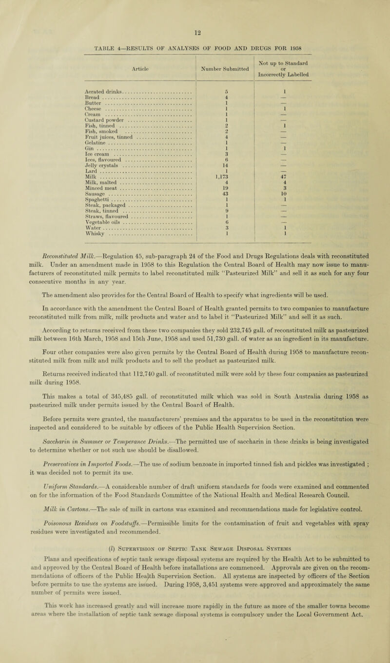 TABLE 4—RESULTS OF ANALYSES OF FOOD AND DRUGS FOR 1958 Article Number Submitted Not up to Standard or Incorrectly Labelled Aerated drinks. 5 I Bread. 4 — Butter . 1 — Cheese . I 1 Cream . 1 — Custard powder . I — Fish, tinned . 2 1 Fish, smoked . 2 — Fruit juices, tinned . 4 — Gelatine. 1 — Gin . 1 1 Ice cream . 3 — Ices, flavoured . 6 — Jelly crystals . 14 — Lard. 1 — Milk . 1,173 47 Milk, malted . 4 4 Minced meat. 19 3 Sausage . 43 10 Spaghetti. 1 1 Steak, packaged. 1 — Steak, tinned . 9 — Straws, flavoured. 1 — Vegetable oils . 6 — Water. 3 1 Whisky . 1 1 Reconstituted Milk.—Regulation 45, sub-paragraph 24 of the Food and Drugs Regulations deals with reconstituted milk. Under an amendment made in 1958 to this Regulation the Central Board of Health may now issue to manu¬ facturers of reconstituted milk permits to label reconstituted milk “Pasteurized Milk” and sell it as such for any four consecutive months in any year. The amendment also provides for the Central Board of Health to specify what ingredients will be used. In accordance with the amendment the Central Board of Health granted permits to two companies to manufacture reconstituted milk from milk, milk products and water and to label it “Pasteurized Milk” and sell it as such. According to returns received from these two companies they sold 232,745 gall, of reconstituted milk as pasteurized milk between 16th March, 1958 and 15th June, 1958 and used 51,730 gall, of water as an ingredient in its manufacture. Four other companies were also given permits by the Central Board of Health during 1958 to manufacture recon¬ stituted milk from milk and milk products and to sell the product as pasteurized milk. Returns received indicated that 112,740 gall, of reconstituted milk were sold by these four companies as pasteurized milk during 1958. This makes a total of 345,485 gall, of reconstituted milk which was sold in South Australia during 1958 as pasteurized milk under permits issued by the Central Board of Health. Before permits were granted, the manufacturers’ premises and the apparatus to be used in the reconstitution were inspected and considered to be suitable by officers of the Public Health Supervision Section. Saccharin in Summer or Temperance Drinks.—The permitted use of saccharin in these drinks is being investigated to determine whether or not such use should be disallowed. Preservatives in Imported Foods.—The use of sodium benzoate in imported tinned fish and pickles was investigated ; it was decided not to permit its use. Uniform Standards.—A considerable number of draft uniform standards for foods were examined and commented on for the information of the Food Standards Committee of the National Health and Medical Research Council. Milk in Cartons.—The sale of milk in cartons was examined and recommendations made for legislative control. Poisonous Residues on Foodstuffs.—Permissible limits for the contamination of fruit and vegetables with spray residues wTere investigated and recommended. (.I) Supervision of Septic Tank Sewage Disposal Systems Plans and specifications of septic tank sewage disposal systems are required by the Health Act to be submitted to and approved by the Central Board of Health before installations are commenced. Approvals are given on the recom¬ mendations of officers of the Public Health Supervision Section. All systems are inspected by officers of the Section before permits to use the systems are issued. During 1958, 3,451 systems were approved and approximately the same number of permits were issued. This work has increased greatly and will increase more rapidly in the future as more of the smaller towns become areas where the installation of septic tank sewage disposal systems is compulsory under the Local Government Act.