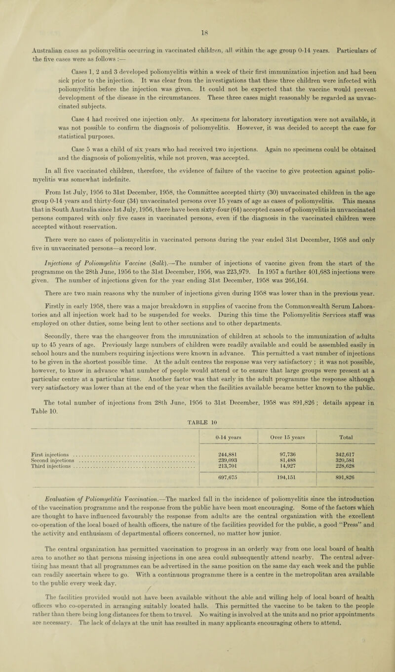 Australian cases as poliomyelitis occurring in vaccinated children, all within the age group 0-14 years. Particulars of the five cases were as follows :— Cases 1, 2 and 3 developed poliomyelitis within a week of their first immunization injection and had been sick prior to the injection. It was clear from the investigations that these three children were infected with poliomyelitis before the injection was given. It could not be expected that the vaccine would prevent development of the disease in the circumstances. These three cases might reasonably be regarded as unvac¬ cinated subjects. Case 4 had received one injection only. As specimens for laboratory investigation were not available, it was not possible to confirm the diagnosis of poliomyelitis. However, it was decided to accept the case for statistical purposes. Case 5 was a child of six years who had received two injections. Again no specimens could be obtained and the diagnosis of poliomyelitis, while not proven, was accepted. In all five vaccinated children, therefore, the evidence of failure of the vaccine to give protection against polio¬ myelitis was somewhat indefinite. From 1st July, 1956 to 31st December, 1958, the Committee accepted thirty (30) unvaccinated children in the age group 0-14 years and thirty-four (34) unvaccinated persons over 15 years of age as cases of poliomyelitis. This means that in South Australia since 1st July, 1956, there have been sixty-four (64) accepted cases of poliomyelitis in unvaccinated persons compared with only five cases in vaccinated persons, even if the diagnosis in the vaccinated children were accepted without reservation. There were no cases of poliomyelitis in vaccinated persons during the year ended 31st December, 1958 and only five in unvaccinated persons—a record low. Injections of Poliomyelitis Vaccine (Salk).—The number of injections of vaccine given from the start of the programme on the 28th June, 1956 to the 31st December, 1956, was 223,979. In 1957 a further 401,683 injections were given. The number of injections given for the year ending 31st December, 1958 was 266,164. There are two main reasons why the number of injections given during 1958 was lower than in the previous year. Firstly in early 1958, there was a major breakdown in supplies of vaccine from the Commonwealth Serum Labora¬ tories and all injection work had to be suspended for weeks. During this time the Poliomyelitis Services staff was employed on other duties, some being lent to other sections and to other departments. Secondly, there was the changeover from the immunization of children at schools to the immunization of adults up to 45 years of age. Previously large numbers of children were readily available and could be assembled easily in school hours and the numbers requiring injections were known in advance. This permitted a vast number of injections to be given in the shortest possible time. At the adult centres the response was very satisfactory ; it was not possible, however, to know in advance what number of people would attend or to ensure that large groups were present at a particular centre at a particular time. Another factor was that early in the adult programme the response although very satisfactory was lower than at the end of the year when the facilities available became better known to the public. The total number of injections from 28th June, 1956 to 31st December, 1958 was 891,826 ; details appear in Table 10. TABLE 10 0-14 years Over 15 years Total First injections . 244,881 97,736 342,617 Second injections . 239,093 81,488 320,581 Third injections. 213,701 14,927 228,628 697,675 194,151 891,826 Evaluation of Poliomyelitis Vaccination.—The marked fall in the incidence of poliomyelitis since the introduction of the vaccination programme and the response from the public have been most encouraging. Some of the factors which are thought to have influenced favourably the response from adults are the central organization with the excellent co-operation of the local board of health officers, the nature of the facilities provided for the public, a good “Press” and the activity and enthusiasm of departmental officers concerned, no matter how junior. The central organization has permitted vaccination to progress in an orderly way from one local board of health area to another so that persons missing injections in one area could subsequently attend nearby. The central adver¬ tising has meant that all programmes can be advertised in the same position on the same day each week and the public can readily ascertain where to go. With a continuous programme there is a centre in the metropolitan area available to the public every week day. The facilities provided would not have been available without the able and willing help of local board of health officers who co-operated in arranging suitably located halls. This permitted the vaccine to be taken to the people rather than there being long distances for them to travel. No waiting is involved at the units and no prior appointments are necessary. The lack of delays at the unit has resulted in many applicants encouraging others to attend.