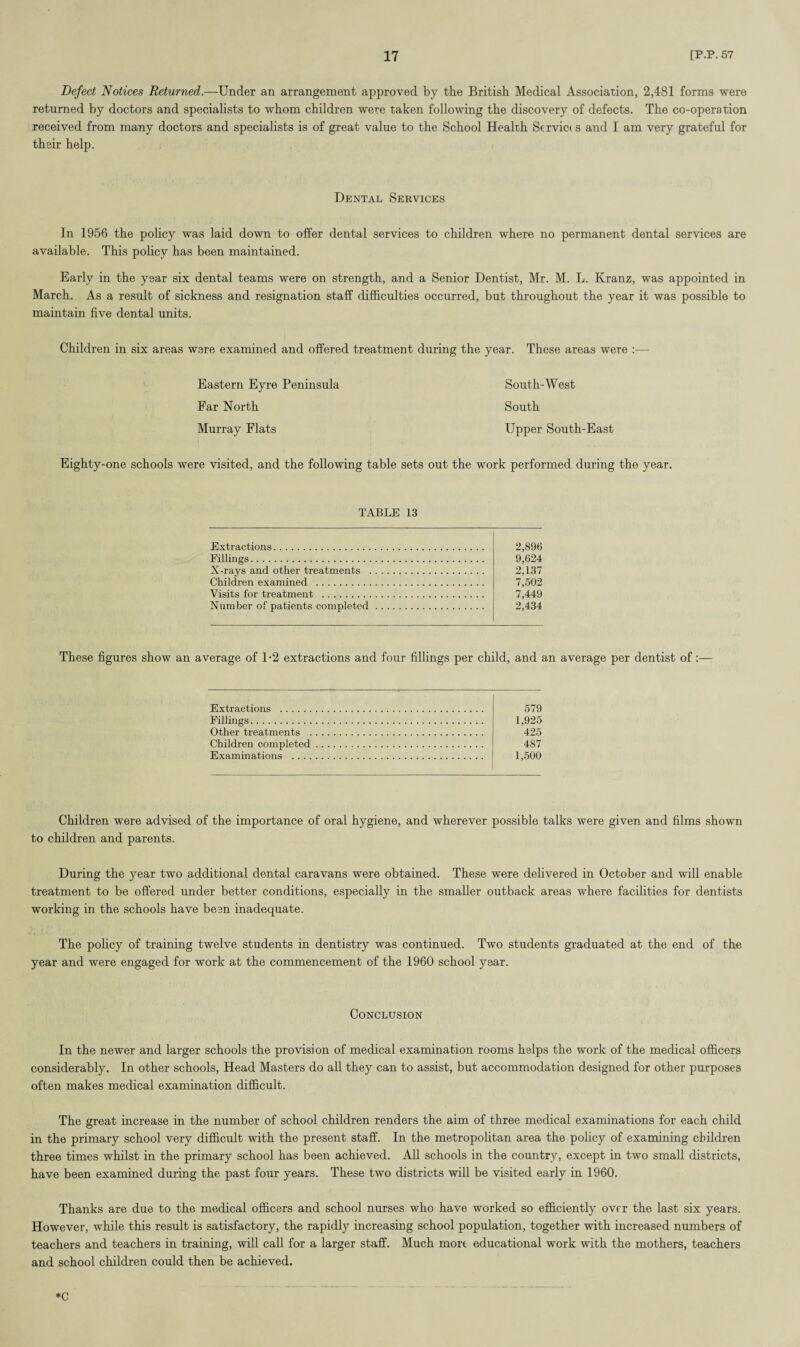 Defect Notices Returned.—Under an arrangement approved by tbe British Medical Association, 2,481 forms were returned by doctors and specialists to whom children were taken following the discovery of defects. The co-operation received from many doctors and specialists is of great value to the School Health Servic* s and I am very grateful for their help. Dental Services In 1956 the policy was laid down to offer dental services to children where no permanent dental services are available. This policy has been maintained. Early in the year six dental teams were on strength, and a Senior Dentist, Mr. M. L. Kranz, was appointed in March. As a result of sickness and resignation staff difficulties occurred, but throughout the year it was possible to maintain five dental units. Children in six areas were examined and offered treatment during the year. These areas were :— Eastern Eyre Peninsula South-West Far North South Murray Flats Upper South-East Eighty-one schools were visited, and the following table sets out the work performed during the year. TABLE 13 Extractions. Fillings. X-rays and other treatments Children examined . Visits for treatment . Number of patients completed 2,896 9,624 2,137 7,502 7,449 2,434 These figures show an average of 1-2 extractions and four fillings per child, and an average per dentist of:— Extractions . Fillings. Other treatments . Children completed Examinations 579 1,925 425 487 1,500 Children were advised of the importance of oral hygiene, and wherever possible talks were given and films shown to children and parents. During the year two additional dental caravans were obtained. These were delivered in October and will enable treatment to be offered under better conditions, especially in the smaller outback areas where facilities for dentists working in the schools have been inadequate. The policy of training twelve students in dentistry was continued. Two students graduated at the end of the year and were engaged for work at the commencement of the 1960 school year. Conclusion In the newer and larger schools the provision of medical examination rooms helps the work of the medical officers considerably. In other schools, Head Masters do all they can to assist, but accommodation designed for other purposes often makes medical examination difficult. The great increase in the number of school children renders the aim of three medical examinations for each child in the primary school very difficult with the present staff. In the metropolitan area the policy of examining children three times whilst in the primary school has been achieved. All schools in the country, except in two small districts, have been examined during the past four years. These two districts will be visited early in 1960. Thanks are due to the medical officers and school nurses who have worked so efficiently over the last six years. However, while this result is satisfactory, the rapidly increasing school population, together with increased numbers of teachers and teachers in training, will call for a larger staff. Much more educational work with the mothers, teachers and school children could then be achieved. *C