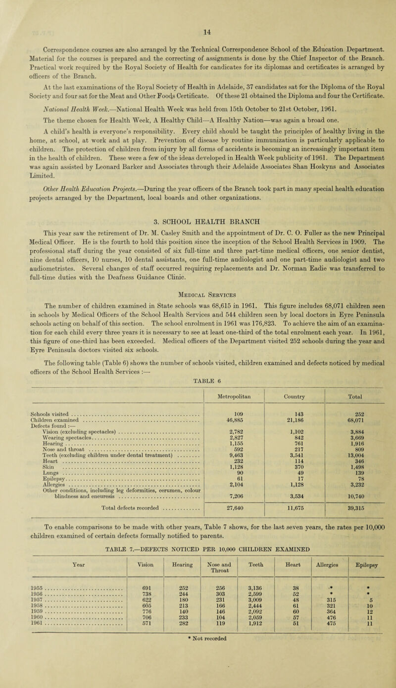 Correspondence courses are also arranged by the Technical Correspondence School of the Education Department. Material for the courses is prepared and the correcting of assignments is done by the Chief Inspector of the Branch. Practical work required by the Royal Society of Health for candicates for its diplomas and certificates is arranged by officers of the Branch. At the last examinations of the Royal Society of Health in Adelaide, 37 candidates sat for the Diploma of the Royal Society and four sat for the Meat and Other Foods Certificate. Of these 21 obtained the Diploma and four the Certificate. National Health Week.—National Health Week was held from 15th October to 21st October, 1961. The theme chosen for Health Week, A Healthy Child—A Healthy Nation—was again a broad one. A child’s health is everyone’s responsibility. Every child should be taught the principles of healthy living in the home, at school, at work and at play. Prevention of disease by routine immunization is particularly applicable to children. The protection of children from injury by all forms of accidents is becoming an increasingly important item in the health of children. These were a few of the ideas developed in Health Week publicity of 1961. The Department was again assisted by Leonard Barker and Associates through their Adelaide Associates Shan Hoskyns and Associates Limited. Other Health Education Projects.—During the year officers of the Branch took part in many special health education projects arranged by the Department, local boards and other organizations. 3. SCHOOL HEALTH BRANCH This year saw the retirement of Dr. M. Casley Smith and the appointment of Dr. C. 0. Fuller as the new Principal Medical Officer. He is the fourth to hold this position since the inception of the School Health Services in 1909. The professional staff during the year consisted of six full-time and three part-time medical officers, one senior dentist, nine dental officers, 10 nurses, 10 dental assistants, one full-time audiologist and one part-time audiologist and two audiometristes. Several changes of staff occurred requiring replacements and Dr. Norman Eadie was transferred to full-time duties with the Deafness Guidance Clinic. Medical Services The number of children examined in State schools was 68,615 in 1961. This figure includes 68,071 children seen in schools by Medical Officers of the School Health Services and 544 children seen by local doctors in Eyre Peninsula schools acting on behalf of this section. The school enrolment in 1961 was 176,823. To achieve the aim of an examina¬ tion for each child every three years it is necessary to see at least one-third of the total enrolment each year. In 1961, this figure of one-third has been exceeded. Medical officers of the Department visited 252 schools during the year and Eyre Peninsula doctors visited six schools. The following table (Table 6) shows the number of schools visited, children examined and defects noticed by medical officers of the School Health Services :— TABLE 6 Metropolitan Country Total Schools visited. 109 143 252 Children examined . 46,885 21,186 68,071 Defects found :— Vision (excluding spectacles). 2,782 1,102 3,884 Wearing spectacles. 2,827 842 3,669 Hearing. 1,155 761 1,916 Nose and throat . 592 217 809 Teeth (excluding children under dental treatment) . 9,463 3,541 13,004 Heart .. 232 114 346 Skin . 1,128 370 1,498 Lungs . 90 49 139 Epilepsy. 61 17 78 Allergies . 2,104 1,128 3,232 Other conditions, including leg deformities, cerumen, colour blindness and eneuresis . 7,206 3,534 10,740 Total defects recorded . 27,640 11,675 39,315 To enable comparisons to be made with other years, Table 7 shows, for the last seven years, the rates per 10,000 children examined of certain defects formally notified to parents. TABLE 7.—DEFECTS NOTICED PER 10,000 CHILDREN EXAMINED Year Vision Hearing Nose and Throat Teeth Heart Allergies Epilepsy 1955 . 691 252 256 3,136 38 .* ♦ 1956 . 738 244 303 2,599 52 * ♦ 1957 . 622 180 231 3,009 48 315 5 1958 . 605 213 166 2,444 61 321 10 1959 . 776 140 146 2,092 60 364 12 1960 . 706 233 104 2,059 57 476 11 1961. 571 282 119 1,912 51 475 11 * Not recorded