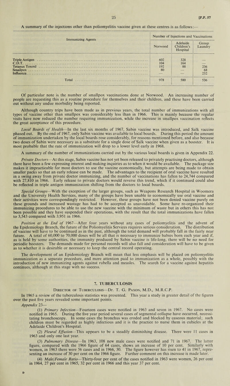 A summary of the injections other than poliomyelitis vaccine given at these centres is as follows:— Immunizing Agents Number of Injections and Vaccinations Norwood Adelaide Children’s Hospital Group Laundry Triple Antigen . 602 328 C.D.T. 104 164 — Tetanus Toxoid . 192 88 236 Smallpox. 80 — 68 Influenza. — — 232 Total . 978 580 536 Of particular note is the number of smallpox vaccinations done at Norwood. An increasing number of people are requesting this as a routine procedure for themselves and their children, and these have been carried out without any undue morbidity being reported. Although country trips have been made as in previous years, the total number of immunizations with all types of vaccine other than smallpox was considerably less than in 1966. This is mainly because the regular visits have now reduced the number requiring immunization, while the increase in smallpox vaccination reflects the great acceptance of this procedure. Local Boards of Health—In the last six months of 1967, Sabin vaccine was introduced, and Salk vaccine phased out. By the end of 1967, only Sabin vaccine was available to local boards. During this period the amount of immunization undertaken by the local boards rose considerably, for reasons mentioned before, and also because two doses of Sabin were necessary as a substitute for a single dose of Salk vaccine when given as a booster. It is most probable that the rate of immunization will drop to a lower level early in 1968. A summary of the number of immunizations carried out by the various local boards is given in Appendix 22. Private Doctors—At this stage, Sabin vaccine has not yet been released to privately practising doctors, although there have been a few expressing interest and making inquiries as to when it would be available. The package size makes it impracticable for most doctors to use the vaccine economically, but attempts are being made to obtain smaller packs so that an early release can be made. The advantages to the recipient of oral vaccine have resulted in a swing away from private doctor immunizing, and the number of vaccinations has fallen to 24,744 compared with 27,810 in 1966. Early release to private doctors would reverse this trend, which if it continued could also be reflected in triple antigen immunization shifting from the doctors to local boards. Special Groups—With the exception of the larger groups, such as Weapons Research Hospital in Woomera and the University Health Services, many of the groups have been unable to economically use oral vaccine and their activities were correspondingly restricted. However, these groups have not been denied vaccine purely on these grounds and increased wastage has had to be accepted as unavoidable. Some have re-organized their immunizing procedures to be able to use the new vaccine with the minimum of waste but in others this has not been possible and they have suspended their operations, with the result that the total immunizations have fallen to 3,543 compared with 3,951 in 1966. Position at the End of 1967—After four years without any cases of poliomyelitis and the advent of the Epidemiology Branch, the future of the Poliomyelitis Services requires serious consideration. The distribution of vaccine will have to be continued as in the past, although the total demand will probably fall in the fairly near future. A total of 60,000 to 70,000 doses will be all that is necessary to immunize babies born each year and if, as is held by some authorities, the immunity produced by Sabin vaccine is life-long, there will be no need for periodic boosters. The demands made for personal records will also fall and consideration will have to be given as to whether it is desirable or necessary to keep the central record operating. The development of an Epidemiology Branch will mean that less emphasis will be placed on poliomyelitis immunization as a separate procedure, and more attention paid to immunization as a whole, possibly with the introduction of new immunizing agents against rubella and measles. The search for a vaccine against hepatitis continues, although at this stage with no success. 7. TUBERCULOSIS Director of Tuberculosis—Dr. T. G. Paxon, M.D., M.R.C.P. In 1965 a review of the tuberculosis statistics was presented. This year a study in greater detail of the figures over the past five years revealed some important points. Appendix 23— (1) Primary Infection—Fourteen cases were notified in 1963 and seven in 1967. No cases were notified in 1965. During the five year period several cases of segmental collapse have occurred, necessi¬ tating bronchoscopy. In some cases the bronchus was eroded and blocked by caseous material; such children must be regarded as highly infectious and it is the practice to nurse them in cubicles at the Adelaide Children’s Hospital. (2) Pleural Effusion—This appears to be a steadily diminishing disease. There were 11 cases in 1963 and only one last year. (3) Pulmonary Disease—In 1963, 108 new male cases were notified and 71 in 1967. The latter figure, compared with the 1966 figure of 64 cases, shows an increase of 10 per cent. Similarly with women, in 1963 there were 56 cases and in 1966, 30. The figure however has risen to 41 in 1967, repre¬ senting an increase of 30 per cent on the 1966 figure. Further comment on this increase is made later. (4) MalejFemale Ratio—Thirty-four per cent of the cases notified in 1963 were women, 26 per cent in 1964, 27 per cent in 1965, 32 per cent in 1966 and this year 37 per cent. D