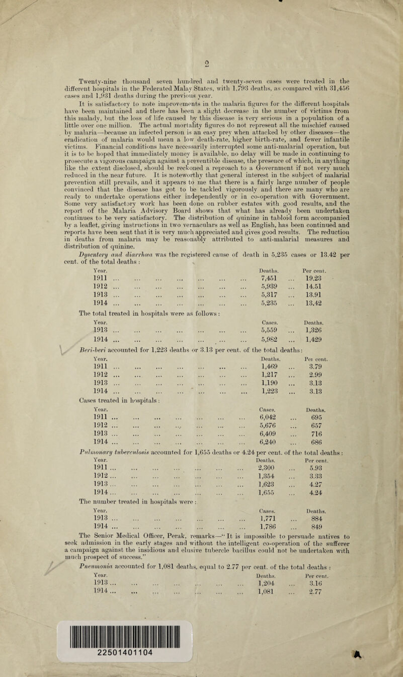 o Twenty-nine thousand seven hundred and twenty-seven cases were treated in the different hospitals in the Federated Malay States, with 1,793 deaths, as compared with 31,456 cases and 1,931 deaths during the previous year. It is satisfactory to note improvements in the malaria figures for the different hospitals have been maintained and there has been a slight decrease in the number of victims from this malady, but the loss of life caused by this disease is very serious in a population of a little over one million. The actual mortality figures do not represent all the mischief caused by malaria—because an infected person is an easy prey when attacked by other diseases—the eradication of malaria would mean a low death-rate, higher birth-rate, and fewer infantile victims. Financial conditions have necessarily interrupted some anti-malarial operation, but it is to be hoped that immediately money is available, no delay will be made in continuing to prosecute a vigorous campaign against a preventable disease, the presence of which, in anything like the extent disclosed, should be reckoned a reproach to a Government if not very much reduced in the near future. It is noteworthy that general interest in the subject of malarial prevention still prevails, and it appears to me that there is a fairly large number of people convinced that the disease has got to be tackled vigorously and there are many who are ready to undertake operations either independently or in co-operation with Government. Some very satisfactory work has been done on rubber estates with good results, and the report of the Malaria Advisory Board shows that what has already been undertaken continues to be very satisfactory. The distribution of quinine in tabloid form accompanied by a leaflet, giving instructions in two vernaculars as well as English, has been continued and reports have been sent that it is very much appreciated and gives good results. The reduction in deaths from malaria may be reasonably attributed to anti-malarial measures and distribution of quinine. Dysentery and diarrhoea was the registered cause of death in 5,235 eases or 13.42 per cent, of the total deaths : l Year. Deaths. Per cent. 1911. 7,451 ... 19.23 1912. 5,939 ... 14.51 1913. 5,317 ... 13.91 1914. 5,235 ... 13.42 The total treated in hospitals were as follows : Year. Cases. Deaths. 1913. 5,559 ... 1,326 1914. 5,982 ... 1,429 Beri-beri accounted for 1,223 deaths or 3.13 per cent. of the total deaths Y ear. Deaths. Pci cent. 1911. 1,469 ... 3.79 1912. 1,217 ... 2.99 1913. 1,190 ... 3.13 1914. 1,223 ... 3.13 Cases treated in hospitals : Year. Cases. Deaths. 1911. 6,042 695 1912., . 5,676 657 1913. 6,409 716 1914. 6,240 686 Pulmonary tuberculosis accounted for 1,655 deaths or 4.24 per cent, of the total deaths : Year. 1911 . 1912 . . 1913 . 1914 . The number treated in hospitals were : Year. 1913 . 1914 . The Senior Medical Officer, Perak, remarks—“ It is impossible to persuade natives to seek admission in the early stages and without the intelligent co-operation of the sufferer a campaign against the insidious and elusive tubercle bacillus could not be undertaken with much prospect of success.” Pneumonia accounted for 1,081 deaths, equal to 2.77 per cent, of the total deaths .- Deaths. 2,300 1,354 1,623 1,655 Cases. 1,771 1,786 Per cent. 5.93 3.33 4.27 4.24 Deaths. 884 849 Y ear. 1913 ... 1914 ... Deaths. 1,204 1,081 Per cent. 3.16 2.77
