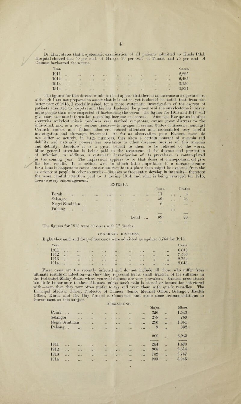 Dr. Hart states that a systematic examination of all patients admitted to Kuala Pilah Hospital showed that 50 per cent, of Malays, 30 per cent of Tamils, and 25 per cent, of Chinese harboured the worms. Year. Cases. 1911 . • ••• , , , ,,, , . 2,225 1912. •«« «it ••• ••• • . 2,485 1913. • •• . , ,, , . 3,150 1914. . . 3,831 The figures for this disease would make it appear that there is an increase in its prevalence, although I am not prepared to assert that it is not so, yet it should be noted that from the latter part of 1913, I specially asked for a more systematic investigation of the excreta of patients admitted to hospital and this has disclosed the presence of the ankylostome in many more people than were suspected of harbouring the worm—the figures for 1915 and 1916 will give more accurate information regarding increase or decrease. Amongst Europeans in other countries ankylostomiasis produces very marked symptoms, causes great distress to the individual, and is a very serious disease—its ravages in certain States of America, amongst Cornish miners and Italian labourers, roused attention and necessitated very careful investigation and thorough treatment. As far as observation goes Eastern races do not suffer so acutely, in large numbers, they show a certain amount of anaemia and debility and naturally possess less resistance to other diseases because of this anaemia and debility; therefore it is a great benefit to them to be relieved of the worm. More general attention is being paid to the treatment of the disease and prevention of infection; in addition, a systematic investigation of its prevalence is contemplated in the coming year. The impression appears to be that doses of chenopodium oil give the best results. It is seldom wise to attach little importance to a disease because for a time it happens to cause less serious results in a place than might be expected from the experience of people in other countries—diseases so frequently develop in intensity— therefore the more careful attention paid to it during 1914, and what is being arranged for 1915, deserve every encouragement. ENTERIC. Cases. Deaths. Perak Selangor ... Negri Sembilan ... Pahang ... 11 ... 4 52 ... ' 24 6 ... — Total 69 28 The figures for 1913 were 60 cases with 17 deaths. VENEREAL DISEASES. Eight thousand and forty-three cases were admitted as against 8,764 for 1913. Year. 1911 1912 1913 1914 Cases. 6,013 7,506 8,764 8,043 These cases are the recently infected and do not include all those who suffer from ultimate results of infection—anyhow they represent but a small fraction of the sufferers in the Federated Malay States where venereal diseases are very prevalent. Eastern races attach but little importance to these diseases unless much pain is caused or locomotion interfered with—even then they very often prefer to try and treat them with quack remedies. The Principal Medical Officer, Protector of Chinese, Senior Medical Officer, Selangor, Health Officer, Kinta, and Dr. Day formed a Committee and made some recommendations to Government on this subject. OPERATIONS. Major. Minor Perak ... ••• «•* ... 326 ... 1,543 Selangor • « • • « • . , . ... 278 ... 769 Negri Sembilan • •• , , , 296 ... 1,351 Pahang... ... 9 ... 382 909 ... 3,945 1911 . ... 284 ... 1,490 1912 . . 908 2,614 1913 . < • • . t , , 732 ... 2,757 1914 . • t • , , , , , , ... 909 ... 3,945