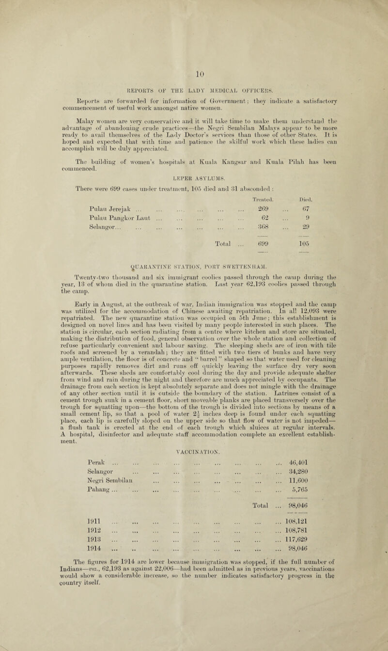 REPORTS OF THE LADY MEDICAL OFFICERS. Reports are forwarded for information of Government; they indicate a satisfactory commencement of useful work amonersl native women. Malay women are very conservative and it will take time to make them understand the advantage of abandoning crude practices—the Negri Sembilau Malays appear to be more ready to avail themselves of the Lady Doctor’s services than those of other States. It is hoped and expected that with time and patience the skilful work which these ladies can accomplish will be duly appreciated. The building of women’s hospitals at Kuala Kangsar and Kuala Pilali has been commenced. LEPER ASYLUMS. There were 699 cases under treatment, 10-5 died and 31 absconded : Treated. Died. Pulau Jerejak ... . 269 67 Pulau Pangkor Laut ... . 62 9 Selangor... 00 cc 29 Total ... 699 105 QUARANTINE STATION, PORT SWETTENHAM. Twenty-two thousand and six immigrant coolies passed through the camp during the year, 13 of whom died in the quarantine station. Last year 62,193 coolies passed through the camp. Early in August, at the outbreak of war. Indian immigration was stopped and the camp was utilized for the accommodation of Chinese awaiting repatriation. In all 12,093 were repatriated. The new quarantine station was occupied on 5th June; this establishment is designed on novel lines and has been visited by many people interested in such places. The station is circular, each section radiating from a centre where kitchen and store are situated, making the distribution of food, general observation over the whole station and collection of refuse particularly convenient and labour saving. The sleeping sheds are of iron with tile roofs and screened by a verandah; they are fitted with two tiers of bunks and have very ample ventilation, the floor is of concrete and “ barrel ” shaped so that water used for cleaning purposes rapidly removes dirt and runs off quickly leaving the surface dry very soon afterwards. These sheds are comfortably cool during the day and provide adequate shelter from wind and rain during the night and therefore are much appreciated by occupants. The drainage from each section is kept absolutely separate and does not mingle with the drainage of any other section until it is outside the boundary of the station. Latrines consist of a cement trough sunk in a cement floor, short moveable planks are placed transversely over the trough for squatting upon—the bottom of the trough is divided into sections by means of a small cement lip, so that a pool of water 21 inches deep is found under each squatting place, each lip is carefully sloped on the upper side so that flow of water is not impeded— a flush tank is erected at the end of each trough which sluices at regular intervals. A hospital, disinfector and adequate staff accommodation complete an excellent establish¬ ment. VACCINATION. Perak Selangor Negri Sembilan Pahang ... Total 1911 . 1912 . 1913 . 1914 . The figures for 1914 are lower because immigration was stopped, if the full number of Indians—viz., 62,193 as against 22,006—had been admitted as in previous years, vaccinations would show a considerable increase, so the number indicates satisfactory progress in the country itself. 46,401 34,280 11.600 5,765 98,046 108,121 108,781 117,629 98,046