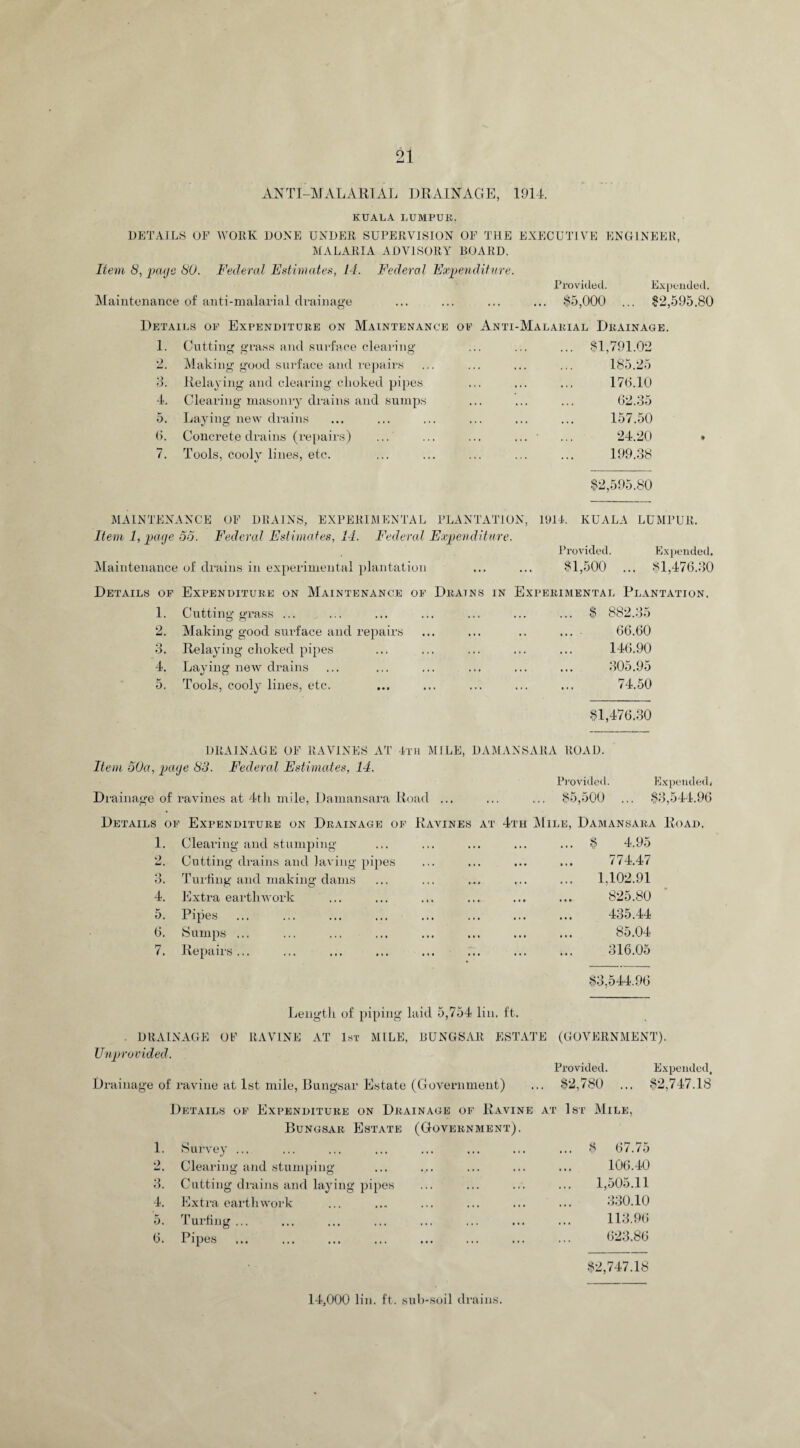 ANTI-MALARIAL DRAINAGE, 1914. KUALA LUMPUR. DETAILS OF WORK DONE UNDER SUPERVISION OF THE EXECUTIVE ENGINEER, MALARIA ADVISORY BOARD. Item 8, page SO. Federal Estimates, 14. Federal Expenditure. Provided. Expended. Maintenance of anti-malarial drainage ... . $5,000 ... $2,595.80 Details of Expenditure on Maintenance of Anti-Malarial Drainage. 1. Cutting grass and surface clearing , , . ... ... $1,791.02 2, Making good surface and repairs . . . ... 185.25 3. Relaying and clearing choked pipes ... 176.10 4. Clearing masonry drains and sumps ... ... ... 62.35 5. Laying new drains ... ... 157.50 6. Concrete drains (repairs) ... ... 24.20 7. Tools, cooly lines, etc. ... 199.38 $2,595.80 MAINTENANCE OF DRAINS, EXPERIMENTAL PLANTATION, 1914. KUALA LUMPUR. Item 1, page 55. Federal Estimates, 14. Federal Expenditure. Provided. Expended. Maintenance of drains in experimental plantation ... ... $1,500 ... $1,476.30 Details of Expenditure on Maintenance of Drains in Experimental Plantation. 1. Cutting grass ... ... ... ... ... ... ... $ 882.35 2. Making good surface and repairs ... ... .. ... 66.60 3. Relaying clioked pipes ... ... ... ... ... 146.90 4. Laying new drains ... ... ... ... ... ... 305.95 5. Tools, cooly lines, etc. ... ... ... ... ... 74.50 $1,476.30 DRAINAGE OF RAVINES AT 4th MILE, DAMAN SARA ROAD. Item 50a, page S3. Federal Estimates, 14. Provided. Expended, Drainage of ravines at 4th mile, Damansara Road ... $5,500 ... $3,544.96 Details of Expenditure on Drainage of Ravines at 4th Mile, Damansara Road. 1. Clearing and stumping $ 4.95 2. Cutting drains and laving pipes 774.47 3. Turfing and making dams ... 1,102.91 4. Extra earthwork 825.80 5. Pipes 435.44 6. Sumps ... ... 85.04 7. Repairs... 316.05 $3,544.96 Length of piping laid 5,754 lin. ft. . DRAINAGE OF RAVINE AT 1st MILE, BUNGSAR ESTATE (GOVERNMENT). Unprovided. Provided. Expended, Drainage of ravine at 1st mile, Bungsar Estate (Government) ... $2,780 ... $2,747.18 Details of Expenditure on Drainage of Ravine at 1st Mile, Bungsar Estate (Government). 1. 2 3. 4. Extra earthwork 5. Turfing ... Survey ... Clearing and stumping Cutting drains and laying pipes 6. Pipes $ 67.75 106.40 1,505.11 330.10 113.96 623.86 $2,747.18 14,000 lin. ft. sub-soil drains.