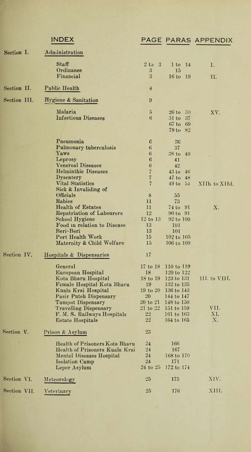 INDEX PAGE PARAS APPENDIX Section I. Administration Staff 2 to 3 1 to 14 I. Ordinance 3 15 Financial 3 16 to 19 11. Section II. Public Health 4 Section III. Hygiene & Sanitation 9 Malaria 5 26 to 30 XV. Infectious Diseases 6 31 to 37 67 to. 69 79 to 82 Pneumonia Pulmonary tuberculosis 6 6 36 37 Yaws 6 38 to 40 Leprosy Venereal Diseases 6 6 41 42 Helminthic Diseases 7 43 to 46 Dysentery 7 47 to 48 Vital Statistics 7 49 to 54 Xllb. to XHd Sick & Invaliding of Officials 8 55 Rabies 11 73 Health of Estates 11 74 to 91 X. Repatriation of Labourers 12 90 to 91 School Hygiene 12 to 13 92 to 100 Food in relation to Disease 13 101 Beri-Beri 13 101 Port Health Work 15 102 to 105 Maternity & Child Welfare 15 106 to 109 Section IV. Hospitals & Dispensaries 17 General 17 to 18 110 to 119 European Hospital 18 120 to 122 Kota Bharu Hospital 18 to 19 123 to 131 111. to VIII. Female Hospital Kota Bharu 19 132 to 135 Kuala Krai Hospital 19 to 20 136 to 143 Pasir Puteh Dispensary 20 144 to 147 Tumpat Dispensary 20 to 21 148 to 150 Travelling Dispensary 21 to 22 151 to 159 VII. F. M. S. Railways Hospitals 9*) 161 to 163 XJ. Estate Hospitals 22 164 to 165 X. Section V. Prison & Asylum 23 Health of Prisoners Kota Bharu 24 166 lleallh of Prisoners Kuala Krai 24 167 Mental Diseases Hospital 24 168 to 170 Isolation Camp 24 171 Leper Asylum 24 to 25 172 to 174 Section VI. Meteorology 25 175 XIV.