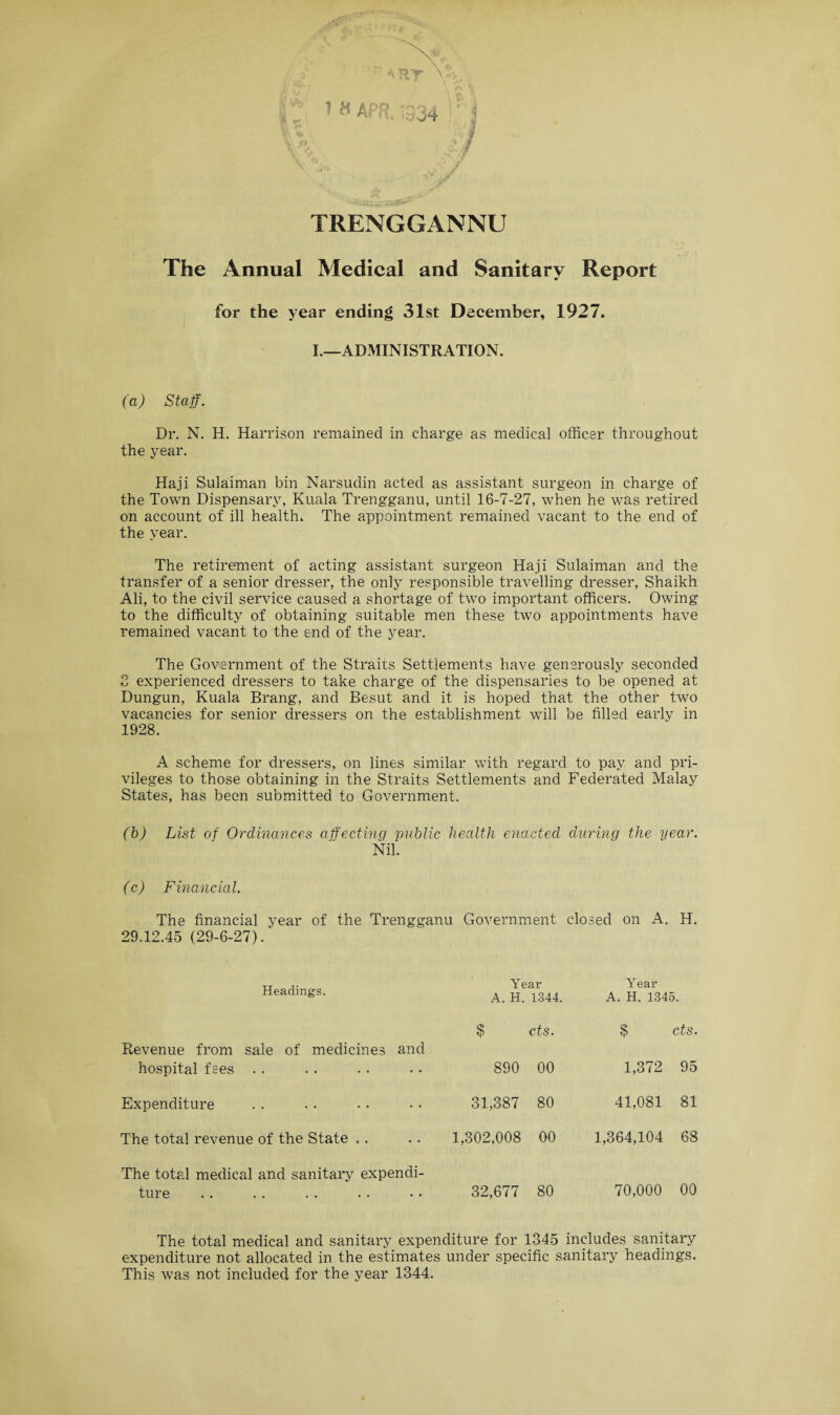 •‘Ses^srssaistf* TRENGGANNU The Annual Medical and Sanitary Report for the year ending 31st December, 1927. I.—ADMINISTRATION. (a) Staff. Dr. N. H. Harrison remained in charge as medical officer throughout the year. Haji Sulaiman bin Narsudin acted as assistant surgeon in charge of the Town Dispensary, Kuala Trengganu, until 16-7-27, when he was retired on account of ill health. The appointment remained vacant to the end of the year. The retirement of acting assistant surgeon Haji Sulaiman and the transfer of a senior dresser, the only responsible travelling dresser, Shaikh Ali, to the civil service caused a shortage of two important officers. Owing to the difficulty of obtaining suitable men these two appointments have remained vacant to the end of the year. The Government of the Straits Settlements have generously seconded 3 experienced dressers to take charge of the dispensaries to be opened at Dungun, Kuala Brang, and Besut and it is hoped that the other two vacancies for senior dressers on the establishment will be filled earlv in 1928. A scheme for dressers, on lines similar with regard to pay and pri¬ vileges to those obtaining in the Straits Settlements and Federated Malay States, has been submitted to Government. (b) List of Ordinances affecting public health enacted during the year. Nil. (c) Financial. The financial year of the Trengganu Government closed on A. H. 29.12.45 (29-6-27)/ Headings. Year A. H. 1344. Year A. H. 1345. $ cts. $ cts. Revenue from sale of medicines and hospital fees 890 00 1,372 95 Expenditure 31,387 80 41,081 81 The total revenue of the State 1,302,008 00 1,364,104 68 The total medical and sanitary expendi¬ ture 32,677 80 70,000 00 The total medical and sanitary expenditure for 1345 includes sanitary expenditure not allocated in the estimates under specific sanitary headings. This was not included for the year 1344.