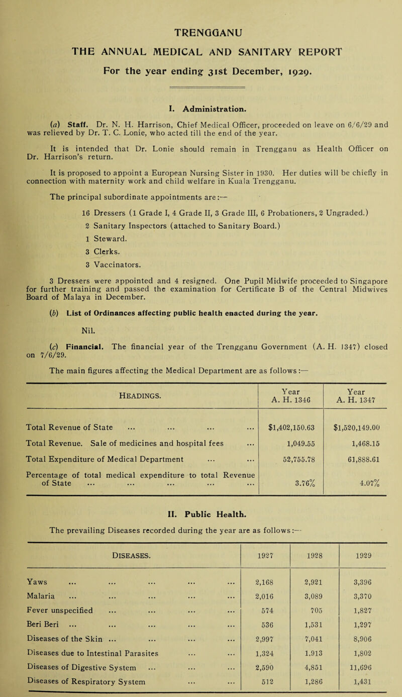 TRENGGANU THE ANNUAL MEDICAL AND SANITARY REPORT For the year ending 31st December, 1929. I. Administration. (a) Staff. Dr. N. H. Harrison, Chief Medical Officer, proceeded on leave on 6/6/29 and was relieved by Dr. T. C. Lonie, who acted till the end of the year. It is intended that Dr. Lonie should remain in Trengganu as Health Officer on Dr. Harrison’s return. It is proposed to appoint a European Nursing Sister in 1930. Her duties will be chiefly in connection with maternity work and child welfare in Kuala Trengganu. The principal subordinate appointments are:— 16 Dressers (l Grade I, 4 Grade II, 3 Grade III, 6 Probationers, 2 Ungraded.) 2 Sanitary Inspectors (attached to Sanitary Board.) 1 Steward. 3 Clerks. 3 Vaccinators. 3 Dressers were appointed and 4 resigned. One Pupil Midwife proceeded to Singapore for further training and passed the examination for Certificate B of the Central Midwives Board of Malaya in December. (b) List of Ordinances affecting public health enacted during the year. Nil. (c) Financial. The financial year of the Trengganu Government (A. H. 1347) closed on 7/6/29. The main figures affecting the Medical Department are as follows:— Headings. Year A. H.1346 Year A. H.1347 Total Revenue of State $1,402,150.63 $1,520,149.00 Total Revenue. Sale of medicines and hospital fees 1,049.55 1,468.15 Total Expenditure of Medical Department 52,755.78 61,888.61 Percentage of total medical expenditure to total Revenue of State ••• ••• ••• ••• ••• 3.76% 4.07% II. Public Health. The prevailing Diseases recorded during the year are as follows:— Diseases. 1927 1928 1929 Yaws 2,168 2,921 3,396 Malaria 2,016 3,089 3,370 Fever unspecified 574 705 1,827 Beri Beri 536 1,531 1,297 Diseases of the Skin ... 2,997 7,041 8,906 Diseases due to Intestinal Parasites 1,324 1,913 1,802 Diseases of Digestive System 2,590 4,851 11,696 Diseases of Respiratory System 512 1,286 1,431