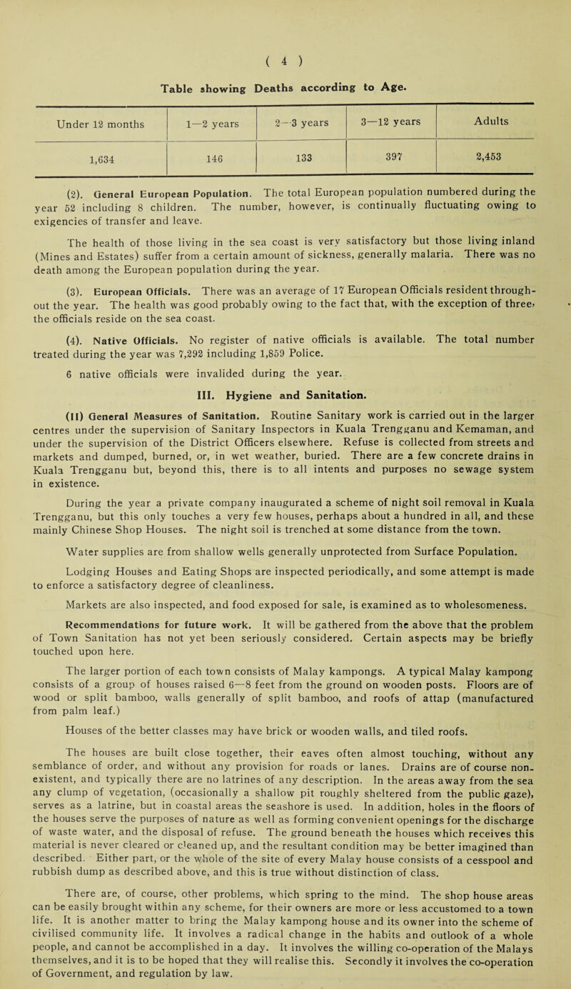 Table showing Deaths according to Age. Under 12 months 1—2 years 2—3 years 3—12 years Adults 1,634 146 133 397 2,453 (2). General European Population. The total European population numbered during the year 52 including 8 children. The number, however, is continually fluctuating owing to exigencies of transfer and leave. The health of those living in the sea coast is very satisfactory but those living inland (Mines and Estates) suffer from a certain amount of sickness, generally malaria. There was no death among the European population during the year. (3) . European Officials. There was an average of 17 European Officials resident through¬ out the year. The health was good probably owing to the fact that, with the exception of three- the officials reside on the sea coast. (4) . Native Officials. No register of native officials is available. The total number treated during the year was 7,292 including 1,859 Police. 6 native officials were invalided during the year. III. Hygiene and Sanitation. (II) General Measures of Sanitation. Routine Sanitary work is carried out in the larger centres under the supervision of Sanitary Inspectors in Kuala Trengganu and Kemaman, and under the supervision of the District Officers elsewhere. Refuse is collected from streets and markets and dumped, burned, or, in wet weather, buried. There are a few concrete drains in Kuala Trengganu but, beyond this, there is to all intents and purposes no sewage system in existence. During the year a private company inaugurated a scheme of night soil removal in Kuala Trengganu, but this only touches a very few houses, perhaps about a hundred in all, and these mainly Chinese Shop Houses. The night soil is trenched at some distance from the town. Water supplies are from shallow wells generally unprotected from Surface Population. Lodging Houses and Eating Shops are inspected periodically, and some attempt is made to enforce a satisfactory degree of cleanliness. Markets are also inspected, and food exposed for sale, is examined as to wholesomeness. Recommendations for future work. It will be gathered from the above that the problem of Town Sanitation has not yet been seriously considered. Certain aspects may be briefly touched upon here. The larger portion of each town consists of Malay kampongs. A typical Malay kampong consists of a group of houses raised 6—8 feet from the ground on wooden posts. Floors are of wood or split bamboo, walls generally of split bamboo, and roofs of attap (manufactured from palm leaf.) Houses of the better classes may have brick or wooden walls, and tiled roofs. The houses are built close together, their eaves often almost touching, without any semblance of order, and without any provision for roads or lanes. Drains are of course non¬ existent, and typically there are no latrines of any description. In the areas away from the sea any clump of vegetation, (occasionally a shallow pit roughly sheltered from the public gaze), serves as a latrine, but in coastal areas the seashore is used. In addition, holes in the floors of the houses serve the purposes of nature as well as forming convenient openings for the discharge of waste water, and the disposal of refuse. The ground beneath the houses which receives this material is never cleared or cleaned up, and the resultant condition may be better imagined than described. Either part, or the whole of the site of every Malay house consists of a cesspool and rubbish dump as described above, and this is true without distinction of class. There are, of course, other problems, which spring to the mind. The shop house areas can be easily brought within any scheme, for their owners are more or less accustomed to a town life. It is another matter to bring the Malay kampong house and its owner into the scheme of civilised community life. It involves a radical change in the habits and outlook of a whole people, and cannot be accomplished in a day. It involves the willing co-operation of the Malays themselves, and it is to be hoped that they will realise this. Secondly it involves the co-operation of Government, and regulation by law.