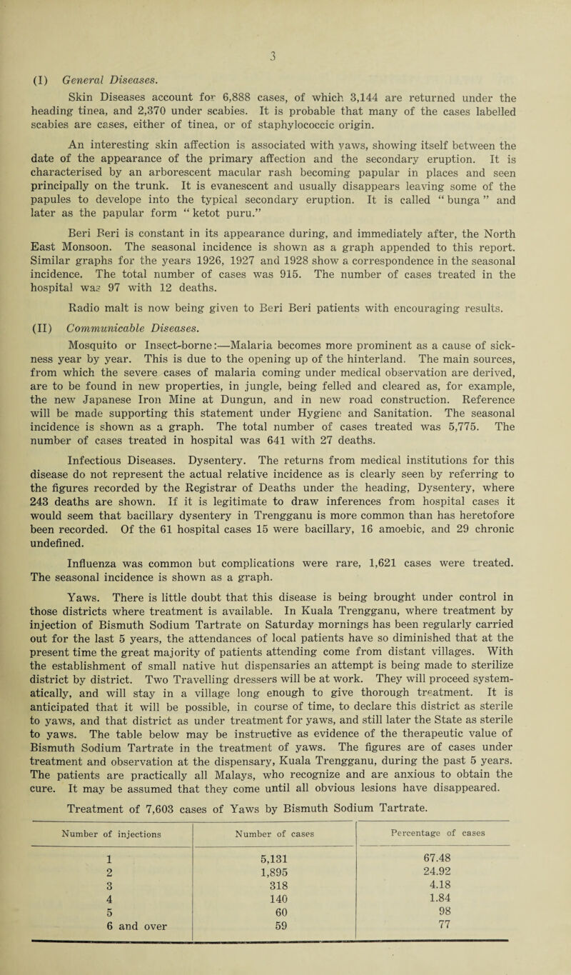 (I) General Diseases. Skin Diseases account for 6,888 cases, of which 3,144 are returned under the heading tinea, and 2,370 under scabies. It is probable that many of the cases labelled scabies are cases, either of tinea, or of staphylococcic origin. An interesting skin affection is associated with yaws, showing itself between the date of the appearance of the primary affection and the secondary eruption. It is characterised by an arborescent macular rash becoming papular in places and seen principally on the trunk. It is evanescent and usually disappears leaving some of the papules to develope into the typical secondary eruption. It is called “ bunga ” and later as the papular form “ ketot puru.” Beri Beri is constant in its appearance during, and immediately after, the North East Monsoon. The seasonal incidence is shown as a graph appended to this report. Similar graphs for the years 1926, 1927 and 1928 show a correspondence in the seasonal incidence. The total number of cases was 915. The number of cases treated in the hospital was 97 with 12 deaths. Radio malt is now being given to Beri Beri patients with encouraging results. (II) Communicable Diseases. Mosquito or Insect-borne:—Malaria becomes more prominent as a cause of sick¬ ness year by year. This is due to the opening up of the hinterland. The main sources, from which the severe cases of malaria coming under medical observation are derived, are to be found in new properties, in jungle, being felled and cleared as, for example, the new Japanese Iron Mine at Dungun, and in new road construction. Reference will be made supporting this statement under Hygiene and Sanitation. The seasonal incidence is shown as a graph. The total number of cases treated was 5,775. The number of cases treated in hospital was 641 with 27 deaths. Infectious Diseases. Dysentery. The returns from medical institutions for this disease do not represent the actual relative incidence as is clearly seen by referring to the figures recorded by the Registrar of Deaths under the heading, Dysentery, where 243 deaths are shown. If it is legitimate to draw inferences from hospital cases it would seem that bacillary dysentery in Trengganu is more common than has heretofore been recorded. Of the 61 hospital cases 15 were bacillary, 16 amoebic, and 29 chronic undefined. Influenza was common but complications were rare, 1,621 cases were treated. The seasonal incidence is shown as a graph. Yaws. There is little doubt that this disease is being brought under control in those districts where treatment is available. In Kuala Trengganu, where treatment by injection of Bismuth Sodium Tartrate on Saturday mornings has been regularly carried out for the last 5 years, the attendances of local patients have so diminished that at the present time the great majority of patients attending come from distant villages. With the establishment of small native hut dispensaries an attempt is being made to sterilize district by district. Two Travelling dressers will be at work. They will proceed system¬ atically, and will stay in a village long enough to give thorough treatment. It is anticipated that it will be possible, in course of time, to declare this district as sterile to yaws, and that district as under treatment for yaws, and still later the State as sterile to yaws. The table below may be instructive as evidence of the therapeutic value of Bismuth Sodium Tartrate in the treatment of yaws. The figures are of cases under treatment and observation at the dispensary, Kuala Trengganu, during the past 5 years. The patients are practically all Malays, who recognize and are anxious to obtain the cure. It may be assumed that they come until all obvious lesions have disappeared. Treatment of 7,603 cases of Yaws by Bismuth Sodium Tartrate. Number of injections Number of cases Percentage of cases 1 5,131 67.48 2 1,895 24.92 3 318 4.18 4 140 1.84 5 60 98 6 and over 59 77