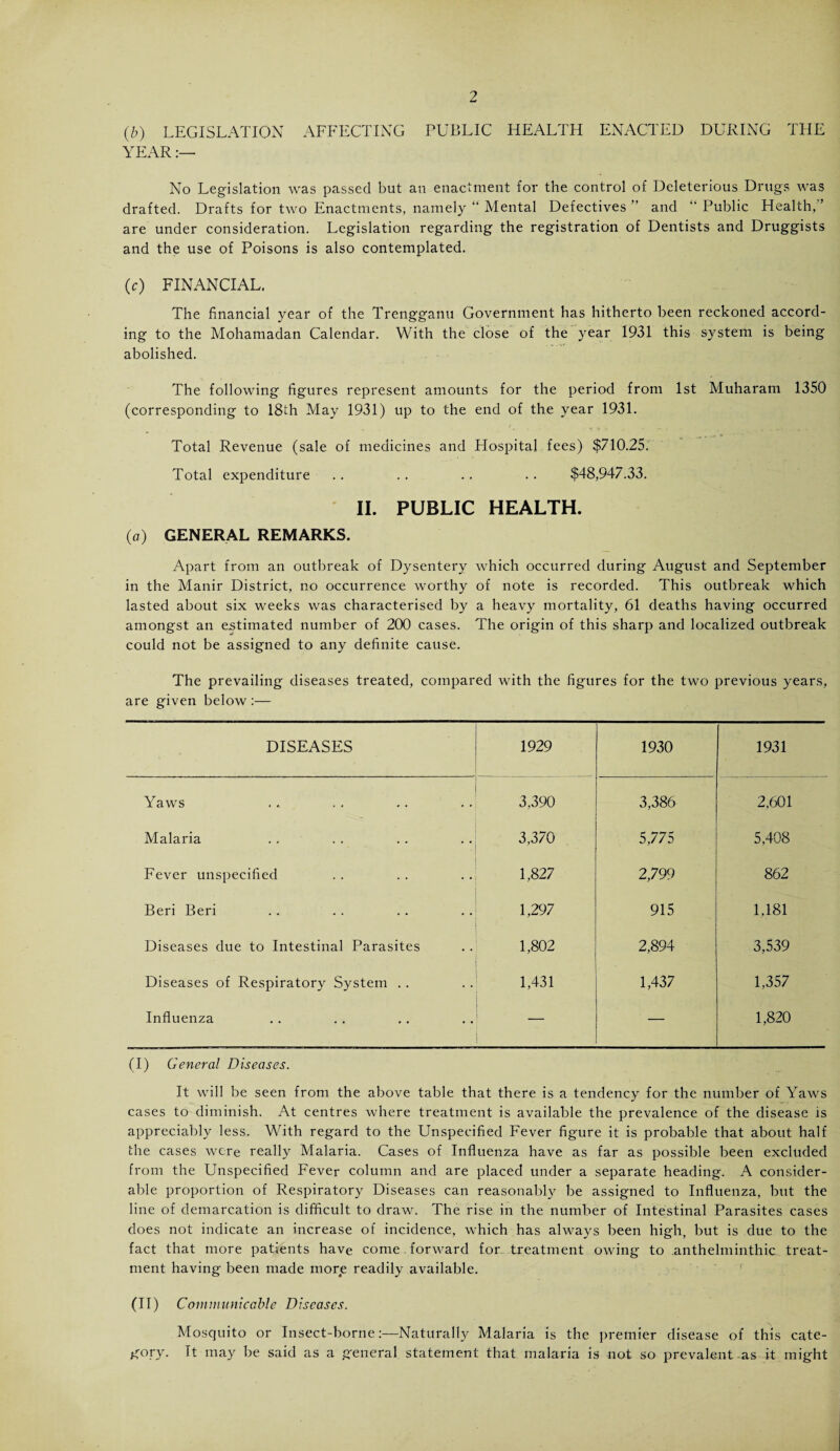 (b) LEGISLATION AFFECTING PUBLIC HEALTH ENACTED DURING THE YEAR:— No Legislation was passed but an enactment for the control of Deleterious Drugs was drafted. Drafts for two Enactments, namely “ Mental Defectives ’ and “ Public Health, ’ are under consideration. Legislation regarding the registration of Dentists and Druggists and the use of Poisons is also contemplated. (c) FINANCIAL. The financial year of the Trengganu Government has hitherto been reckoned accord¬ ing to the Mohamadan Calendar. With the close of the year 1931 this system is being abolished. The following figures represent amounts for the period from 1st Muharam 1350 (corresponding to 18th May 1931) up to the end of the year 1931. Total Revenue (sale of medicines and Hospital fees) $710.25. Total expenditure .. . . .. .. $48,947.33. II. PUBLIC HEALTH. (a) GENERAL REMARKS. Apart from an outbreak of Dysentery which occurred during August and September in the Manir District, no occurrence worthy of note is recorded. This outbreak which lasted about six weeks was characterised by a heavy mortality, 61 deaths having occurred amongst an estimated number of 200 cases. The origin of this sharp and localized outbreak could not be assigned to any definite cause. The prevailing diseases treated, compared with the figures for the two previous years, are given below :— DISEASES 1929 1930 1931 ■ Yaws 3,390 3,386 2,601 Malaria 3,370 5,775 5,408 Fever unspecified 1,827 2,799 862 Beri Beri 1,297 915 1,181 Diseases due to Intestinal Parasites 1,802 2,894 3,539 Diseases of Respiratory System .. 1,431 1,437 1,357 Influenza — — 1,820 (I) General Diseases. It will be seen from the above table that there is a tendency for the number of Yaws cases to diminish. At centres where treatment is available the prevalence of the disease is appreciably less. With regard to the Unspecified Fever figure it is probable that about half the cases were really Malaria. Cases of Influenza have as far as possible been excluded from the Unspecified Fever column and are placed under a separate heading. A consider¬ able proportion of Respiratory Diseases can reasonably be assigned to Influenza, but the line of demarcation is difficult to draw. The rise in the number of Intestinal Parasites cases does not indicate an increase of incidence, which has always been high, but is due to the fact that more patients have come. forward for treatment owing to anthelminthic treat¬ ment having been made more readily available. (II) Communicable Diseases. Mosquito or Insect-borne:—Naturally Malaria is the premier disease of this cate¬ gory. It may be said as a general statement that malaria is not so prevalent as it might