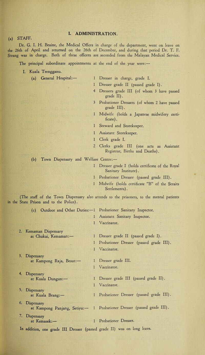 (a) STAFF. Dr. G. I. FI. Braine, the Medical Officer in charge of the department, went on leave on the 26th of April and returned on the 26th of December, and during that period Dr. T. F. Strang was in charge. Both of these officers are seconded from the Malayan Medical Service. The principal subordinate appointments at I. Kuala Trengganu. (a) General Hospital:— 1 1 4 3 1 1 1 1 2 the end of the year were:— Dresser in charge, grade I. Dresser grade II (passed grade I). Dressers grade III (of whom 3 have passed grade II). Probationer Dressers (of whom 2 have passed grade III). Midwife (holds a Japanese midwifery certi¬ ficate) . Steward and Storekeeper. Assistant Storekeeper. Clerk grade I. Clerks grade III (one acts as Assistant Registrar, Births and Deaths). (b) Town Dispensary and Welfare Centre:— I Dresser grade I (holds certificate of the Royal Sanitary Institute). 1 Probationer Dresser (passed grade III). 1 Midwife (holds certificate B” of the Straits Settlements). (The staff of the Town Dispensary also attends to the prisoners, to the mental patients in the State Prison and to the Police). (c) Outdoor and Other Duties:—1 1 1 2. Kemaman Dispensary at Chukai, ’Kemaman:— 1 1 1 3. Dispensary at Kampong Raja, Besut:— 1 1 4. Dispensary at Kuala Dungun:— 1 1 5. Dispensary at Kuala Brang:— 1 6. Dispensary at Kampong Panjang, Setiyu:— 1 2. Dispensary at Kemasek:— 1 In addition, one grade III Dresser (passed Probationer Sanitary Inspector. Assistant Sanitary Inspector. Vaccinator. Dresser grade II (passed grade I). Probationer Dresser (passed grade III). Vaccinator. Dresser grade III. Vaccinator. Dresser grade III (passed grade II). Vaccinator. Probationer Dresser (passed grade III). Probationer Dresser (passed grade III). Probationer Dresser. grade II) was on long leave.