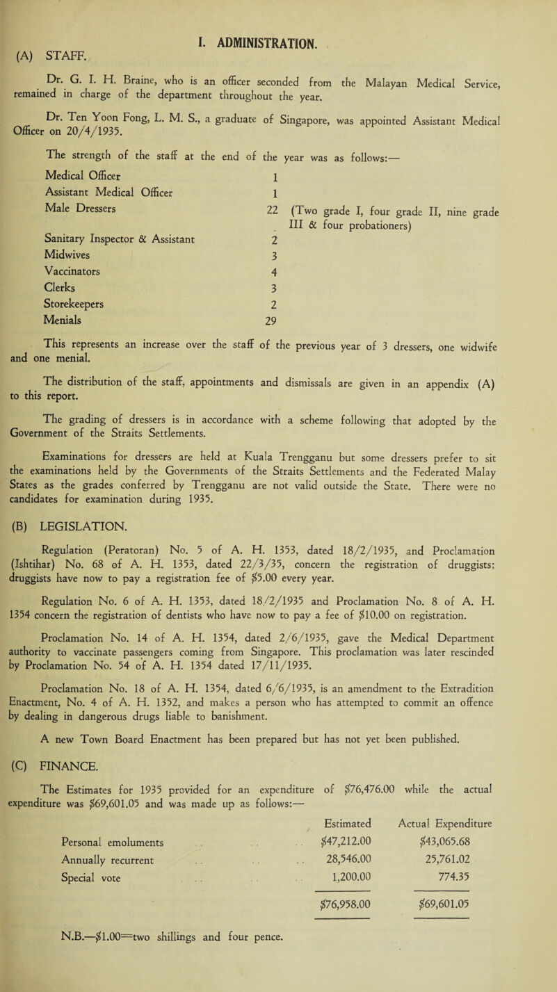 (A) STAFF. Dr. G. I. H. Braine, who is an officer seconded from the Malayan Medical Service, remained in charge of the department throughout the year. Dr. Ten Yoon Fong, L. M. S., a graduate of Singapore, was appointed Assistant Medical Officer on 20/4/1935. The strength of the staff at the end of the year was as follows:— 1 1 22 (Two grade I, four grade II, nine grade III & four probationers) 2 3 4 3 2 29 This represents an increase over the staff of the previous year of 3 dressers, one widwife and one menial. The distribution of the staff, appointments and dismissals are given in an appendix (A) to this report. The grading of dressers is in accordance with a scheme following that adopted by the Government of the Straits Settlements. Examinations for dressers are held at Kuala Trengganu but some dressers prefer to sit the examinations held by the Governments of the Straits Settlements and the Federated Malay States as the grades conferred by Trengganu are not valid outside the State. There were no candidates for examination during 1935. (B) LEGISLATION. Regulation (Peratoran) No. 5 of A. H. 1353, dated 18/2/1935, and Proclamation (Ishtihar) No. 68 of A. H. 1353, dated 22/3/35, concern the registration of druggists; druggists have now to pay a registration fee of $5.00 every year. Regulation No. 6 of A. FI. 1353, dated 18/2/1935 and Proclamation No. 8 of A. FI. 1354 concern the registration of dentists who have now to pay a fee of $10.00 on registration. Proclamation No. 14 of A. H. 1354, dated 2/6/1935, gave the Medical Department authority to vaccinate passengers coming from Singapore. This proclamation was later rescinded by Proclamation No. 54 of A. FL 1354 dated 17/11/1935. Proclamation No. 18 of A. H. 1354, dated 6/6/1935, is an amendment to the Extradition Enactment, No. 4 of A. H. 1352, and makes a person who has attempted to commit an offence by dealing in dangerous drugs liable to banishment. A new Town Board Enactment has been prepared but has not yet been published. (C) FINANCE. The Estimates for 1935 provided for an expenditure of $76,476.00 while the actual expenditure was $69,601.05 and was made up as follows:— Estimated Actual Expenditure Personal emoluments $47,212.00 $43,065.68 Annually recurrent 28,546.00 25,761.02 Special vote 1,200.00 774.35 $76,958.00 $69,601.05 Medical Officer Assistant Medical Officer Male Dressers Sanitary Inspector & Assistant Midwives Vaccinators Clerks Storekeepers Menials N.B.—$1.00—two shillings and four pence.