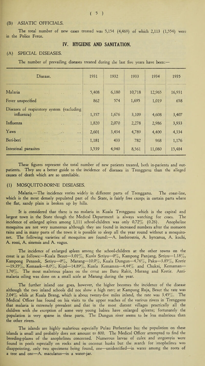 (B) ASIATIC OFFICIALS. The total number of new cases treated was 5,154 (4,469) of which 2,113 (1,554) were in the Police Force. IV. HYGIENE AND SANITATION. (A) SPECIAL DISEASES. The number of prevailing diseases treated during the last five years have been:— Disease. 1931 1932 1933 1934 1935 Malaria 5,408 6,180 10,718 12,965 16,931 Fever unspecified 862 574 1,695 1,019 658 Diseases of respiratory system (excluding influenza) 1,357 1,676 3,109 4,608 3,407 Influenza 1,820 2,070 2,278 2,986 3,933 Yaws 2,601 3,434 4,789 4,400 4,334 Beri-beri 1,181 433 782 968 1,176 Intestinal parasites 3,539 4,940 8,561 11,080 15,484 These figures represent the total number of new patients treated, both in-patients and out¬ patients. They are a better guide to the incidence of diseases in Trengganu than the alleged causes of death which are so unreliable. (1) MOSQUITO-BORNE DISEASES. Malaria.—The incidence varies widely in different parts of Trengganu. The coast-line, which is the most densely populated part of the State, is fairly free except in certain parts where the flat, sandy plain is broken up by hills. It is considered that there is no malaria in Kuala Trengganu which is the capital and largest town in the State though the Medical Department is always watching for cases. The incidence of enlarged spleen among 1,111 school-children was only 0.72% (0.26). Anopheline mosquitos are not very numerous although they are found in increased numbers after the monsoon rains and in many parts of the town it is possible to sleep all the year round without a mosquito- net. The following varieties of mosquitos are found:—A. barbirostris, A. hyrcanus, A. kochi, A. rossi, A. sinensis and A. vagus. The incidence of enlarged spleen among the school-children at the other towns on the coast is as follows:—Kuala Besut—3.01%, Kuala Setiyu—0%, Kampong Panjang, Setiyu—1.18%, Kampong Penarek, Setiyu—0%, Marang—10.0%, Kuala Dungun—4.76%, Paka—3.85%, Kretir —19.35%, Kemasek—8.0%, Kijal—14.89%, Kuala Kemaman—4.44% and Chukai, Kemaman— 1.76%. The most malarious places on the coast are Batu Rakit, Marang and Kretir. Anti¬ malaria oiling was done on a small scale at Marang during the year. The further inland one goes, however, the higher becomes the incidence of the disease although the two inland schools did not show a high rate; at Kampong Raja, Besut the rate was 2.04% while at Kuala Brang, which is about twenty-five miles inland, the rate was 3.45%. The Medical Officer has found on his visits to the upper reaches of the various rivers in Trengganu that malaria is extremely prevalent and that in the most distant villages practically all the children with the exception of some very young babies have enlarged spleens; fortunately the population is very sparse in these parts. The Dungun river seems to be less malarious than the other rivers. The islands are highly malarious especially Pulau Perhentian but the population on these islands is small and probably does not amount to 800. The Medical Officer attempted to find the breeding-places of the anophelines concerned. Numerous larvae of culex and stegomyia were found in pools especially on rocks and in coconut husks but the Search for 'anophelines was disappointing, only two specimens being found, one—unidentified—in water among the roots of a tree and one—A. maculatus—in a water-jar.