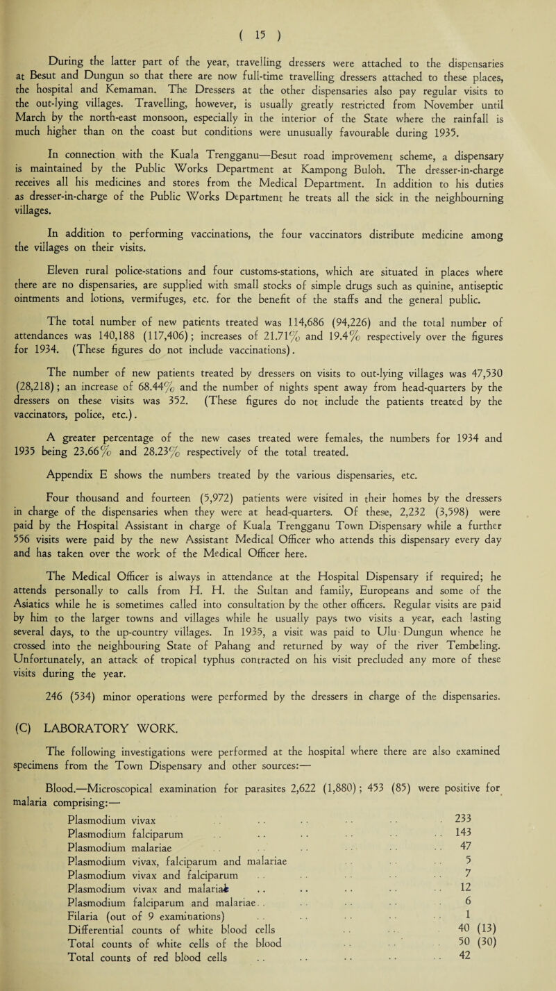 During the latter part of the year, travelling dressers were attached to the dispensaries at Besut and Dungun so that there are now full-time travelling dressers attached to these places, the hospital and Kemaman. The Dressers at the other dispensaries also pay regular visits to the out-lying villages. Travelling, however, is usually greatly restricted from November until March by the north-east monsoon, especially in the interior of the State where the rainfall is much higher than on the coast but conditions were unusually favourable during 1935. In connection with the Kuala Trengganu—Besut road improvement scheme, a dispensary is maintained by the Public Works Department at Kampong Buloh. The dresser-in-charge receives all his medicines and stores from the Medical Department. In addition to his duties as dresser-in-charge of the Public Works Department he treats all the sick in the neighbourning villages. In addition to performing vaccinations, the four vaccinators distribute medicine among the villages on their visits. Eleven rural police-stations and four customs-stations, which are situated in places where there are no dispensaries, are supplied with small stocks of simple drugs such as quinine, antiseptic ointments and lotions, vermifuges, etc. for the benefit of the staffs and the general public. The total number of new patients treated was 114,686 (94,226) and the total number of attendances was 140,188 (117,406); increases of 21.71% and 19.4% respectively over the figures for 1934. (These figures do not include vaccinations). The number of new patients treated by dressers on visits to out-lying villages was 47,530 (28,218); an increase of 68.44% and the number of nights spent away from head-quarters by the dressers on these visits was 352. (These figures do not include the patients treated by the vaccinators, police, etc.). A greater percentage of the new cases treated were females, the numbers for 1934 and 1935 being 23.66% and 28.23% respectively of the total treated. Appendix E shows the numbers treated by the various dispensaries, etc. Four thousand and fourteen (5,972) patients were visited in their homes by the dressers in charge of the dispensaries when they were at head-quarters. Of these, 2,232 (3,598) were paid by the Hospital Assistant in charge of Kuala Trengganu Town Dispensary while a further 556 visits were paid by the new Assistant Medical Officer who attends this dispensary every day and has taken over the work of the Medical Officer here. The Medical Officer is always in attendance at the Hospital Dispensary if required; he attends personally to calls from H. H. the Sultan and family, Europeans and some of the Asiatics while he is sometimes called into consultation by the other officers. Regular visits are paid by him to the larger towns and villages while he usually pays two visits a year, each lasting several days, to the up-country villages. In 1935, a visit was paid to Ulu Dungun whence he crossed into the neighbouring State of Pahang and returned by way of the river Tembeling. Unfortunately, an attack of tropical typhus contracted on his visit precluded any more of these visits during the year. 246 (534) minor operations were performed by the dressers in charge of the dispensaries. (C) LABORATORY WORK. The following investigations were performed at the hospital where there are also examined specimens from the Town Dispensary and other sources:— Blood.—Microscopical examination for parasites 2,622 (1,880); 453 (85) were positive for malaria comprising:— Plasmodium vivax Plasmodium falciparum Plasmodium malariae Plasmodium vivax, falciparum and malariae Plasmodium vivax and falciparum Plasmodium vivax and malariai Plasmodium falciparum and malariae. . Filaria (out of 9 examinations) Differential counts of white blood cells Total counts of white cells of the blood Total counts of red blood cells 233 143 47 5 7 12 6 1 40 (13) 50 (30) 42
